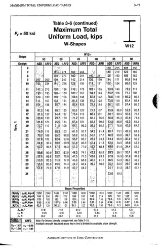 M A X I M U M T O T A L U N I F O R M L O A D T A B L E S 3 - 9 3
Table 3-6 (continued)
Maximum Total
Fy-.: 50 K S I
Uniform Load, kips
W-Shapes w 12
W 1 2 x
5 3 5 0 4 5 4 0 3 5 3 0
D e s i g n A S D LRFD ASO LRFD A S D LRFD ASD. LRFD ASO LRFD A S D LRFD
6 150 225 1 2 8 ! 192
7 181. 271 162 2 4 3 146 219 1 2 3 : 185
8 179 270 1 6 0 241 1 4 0 ' 211 1 2 8 192 1081 162
9 J 6 7 250 159 240 1 4 2 214 126 190 1 1 4 171 9 5 . 6 144
1 0 1S5 2 3 4 l i ( 4 ' 216 1 ? 8 193
^K 171 ^ 0 2 154 8 6 . b 129
1 1 1 4 l  212 130 196 1 1 6 175 1 0 3 ' 155 92.9 140 78.2 118
1 2 l a o 195 120 180 107 161 94.8 143 • 8 5 . 2 128 7 1 . 7 108
1 3 120 ' 180 110. 166 1 9 8 6 148 87^.5 1 3 2 7 8 , 6 118 r 6 6 . 2 99.5
1 4 h i 167 103 154 91 5 138 81,3 1 2 2 73,0 110 6 1 . 4 92.4
1 5 156 95,7 144 8 5 4 128 7 5 . 8 114 . p . 1 102 : 5 7 . 4 86.2
1 6 9 7 . 2 146 89.7 135 80.1 120 71.1 107 63,9 96.0 • 5 3 5 80.8
1 7 91.5 137 84.4 127 ' 7 5 4 113 66.9 101 '60,T 9 0 . 4 ; 50,i6 76.1
1 8 8 6 . 4 130 79.7 120 71.2 107 63.2 95.0 56,8 85.3 : 4 7 . 8 71.8
1 9 81.8 123 75.5 114 6 7 . 4 101 ; 59.9 90.0 5 3 . 8 80.8 , 4 5 i 3 68.1
g 2 0 7 7 . 7 117 71,8 108 ' 6 4 1 96.3 56.9 85.5 , 5 1 . 1 76.8 • 43.10 64.7
2 1 74.ff 111 68.3 103 61 0 91.7 5 4 2 8 1 . 4 48.7 73.1 r 4 i . b 61.6
2 2 70:7- 106 65.2 98.0 5 8 . 2 87.5 51„7 77.7 4 6 . 5 69.8 i 39.:l 58.8
2 3 67.6 102 62.4 93.8 5 5 7 ^ 83.7 4 9 . 5 74.3 ' 4 4 . 4 66.8 37.4 56.2
2 4 ' 6 4 , 8 : 97,4 159.8 , 8 9 . 9 53,4 80.3 , 4 7 . 4 71.3 4 2 . 6 64.0 35.i8 53.9
2 5 62.2 93,5 57.4 86.3 5 t 3
1
77.0 , 4 5 : 5
o _
6 8 . 4 ' 4 4 : 9 61.4, J 34.4 51.7
2 6 59J3r 89.9 55.2 83.0 4 9 3 74.1 4 3 . 8 65.8 39:3 59.1 i:33.h 49.7
2 7 . 8 6 , 6 53.2 79.9 47,5 71.3 63.3 37,9 56.9, S 3 1 4 3 47.9
2 8 r 5 5 . 5 83.5 5 1 3 77.0 ' 4 5 8 6 8 . 3 4 a 6 61.1 36.5 54.9 ••:30.7 46.2
2 9 : 53,6 80.6 i 4 9 . 5 74.4 4 4 2 66.4 39,2 59.0 3 5 , ? 53.0 29.7 44.6
3 0 77.9 47.8 71.9 4 2 7 64.2 34.1 51.2 28.7 43.1
3 1 33;Q 49.5
f- ;
B e a m P r o p e r t i e s
(!ijMt,kip-ft 1550 2340 1440 2160 1Z8fl 1930 i1T40. 1710 1020 1540 860; 1290
MflQ,(!)(,/»„, kip-ft 194'. 292 179 270 160 241 142 214 128,: 192 >10.8 162
MrlSlu
(fi/WnWp-ft 123 185 112 169 101? 151 89,9 135 178.6- 120 ,••67:4 101
tflQb <l>j,SF,l(ips 3,85-. 5.50 ' 3 9 7 5.98 3 8 0 5.80 3J66> 5.54 i4.34! 6.45 •3.97 5.96
m. 83.5 125 '90.3: 135 8 1 1 122 105 113 :64;0 95,9
in.' 77,9 71.9 64.2 57.0 51.2 43.1
« 8.76 6.92 6.89 6 .85 5.44 5.37
un 28.2 23.8 22.4 21.1 16.6 15.6
ASD i LRFD Noie; For beams laterally unsupported, see Table 3-10.
0.4=1.67 I|16 = 0.90
Available strength tabulated above heavy line is limited ny avaiiaDie shear strengtn.
(|)f = 1.00
AMERICAN INSTITUTE OF STEEL CONSTRUCTION
 