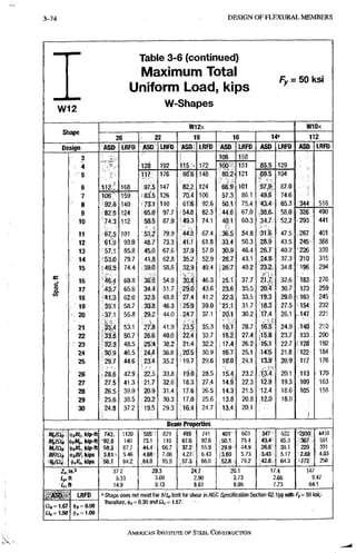 3-120 D E S I G N O F F L E X U R A L M E M B E R S
Table 3-6 (continued)
Maximum Total
Uniform Load, kips
r y = ivai
w12
W-Shapes
W12x WlOx
anapi;
26 22 19 16 14" 112
Design ASO LRFD ASD LRFD ASD LRFD ASD LRFD ASD LRFD ASD LRFD
3 1 0 6 158
4 = 128 192 115 172 100 151 85.5 129
176 9 8 6 148 80.2 121 69.5 104
6 1 1 2 . ' 166 97:5 147 " 8 2 : 2 : 124 . 6 6 . 9 ' 101 57.9 87.0
7 1 0 6 ' 159 1 8 3 5 126 IGA 106 57.3 86,1 49.6 74.6
8 9 ? , 8 140 i73D1' 110 6136 92.6 50.1 75.4 4 3 . 4 65.3 344 516
9 82.B 124 ; 6 5 . 0 97.7 i 5 4 ; 8 82.3 44.6 67.0 38.6. 58.0 326 490
10 7 4 . 3 112 • 58.5 87.9 ; 4 9 ; 3 74.1 40.1 60.3 34.7 52.2 - 2 9 3 441
11 6 7 . S 101 El 79.9 •
•
M
e 67.4 :.36.5 5 4 . 8 31.6 47.5 2 6 7 401
12 61 .'9 93.0 : 48.7 73,3 61.8 33.4 50.3 28.9 43.5 245 368
13 57.1 85,8 : 45,0 67.6 ;;37.9 57.0 30.9 46.4 26.7 40.2 • 2 2 6 339
14 5 3 . 0 79,7 : 4 1 , 8 62.8 ; 3 5 . 2 , 52.9 28.7 43,1 24.8 37.3 210 315
15 ' 4 9 . 5 74,4 i 3 9 ; 0 58.6 49.4 26.7, 40.2 23.2. 34.8 196 294
« i 16 4 6 . 4 69,8 54.9 30.8 4 6 . 3 . 25.1 37.7 21.'Z 32.6 183 276
1 17 4 3 . 7 65.6 3 4 4 51.7 ;-2£0i 4 3 . 6 2 1 6 35.5 20.'4 30.7 173 259
«
18 4 1 . 3 62.0 32.5 48.8 27 4 41.2 22.3 33.5 19.3 29.0 163 245
19 39.1 58.7 30.8 46.3 2 5 9 39.0 21.1 31.7 18.3 27.5 154 232
20 • 37.1 55.8 : 2 9 : 2 44.0 2 4 7 37.1 20.1. 30.2 '17.4 26.1 . 1 4 7 221
21 iv 53,1 41.9 35.3 19.1 28.7 16.5~ 24.9 140 210
22 133.8 50.7 26.6 40.0 22 4 33.7 18.S 27.4 ! I 5 . 8 23.7 133 200
• 23 3 2 . 3 48.5 : 2 5 ! 4 38.2 : 2 i i 4 32.2 , 1 7 4 26,2 ' W . 1 22.7 128 192
24 3 0 . 9 46.5 : 2 4 # 36.6 20 5 30.9 1 6 . 7 25.1 14;5 21.8 122 184
25 2 9 . 7 44.6 ; 2 3 ; 4 35.2 ^19.7 29.6 16.0 24,1 1 3 . 9 2 0 . 9 117 176
26 28.6 42.9 ' 22.5 33,8 1 9 . 0 28.5 15.4 2 3 . 2 1,3.'4 20.1 . 1 1 3 170
27 2 7 . 5 41,3 ^21.7 32,6 18.3 27.4 14.9 22,3 12.9 19.3 109 163
28 2 6 . 5 39,9 20.9 31.4 17.6 26,5 14.3 21.5 ;12.4 18,6 105 158
29 2 5 . 6 38.5 ;, 20.2 30.3 17.0 25.6 1 3 . 8 20.8 >12.0 18.0
30 24.8 37.2 ' 1 9 . 5 29,3 M 6 . 4 24.7 13.4 20.1
j
Beam Properties
lijMt, kip-ft 743, 1120 ^ 585': 879 -493; 741 4 Q 1 f 603 347' 522 '2330 4410
kip-ft •92:8' 140 73:1 110 61:6 92.6 i50.1; 75.4 43.4 65.3 367 551
M
r
/
n
i<1)4/^., kip-ft 58.3 87.7 .44.4':. 66.7 37.2 55,9 ! 2 a 9 ' 44.9 26.0 • 39.1 220 331
BFIQi, (t>tBf, kips 3.61 5,46 7.06 :4:27f 6,43 i3.80 5,73 3.43 5.17 2.69 : 4.03
<|>X kips 84,2 i64J) 9 5 , 9 : 5 7 . 3 i v 86,0 79,2 42.8, 64.3 •J72 258
A
,in.3 37.2 29,3 Z4.7 20.1 17.4 147
ft 5.33 3.00 2.90 2,73 2.66 9.47
Lr,n 14,9 9.13 . 81 . 6 1 a1.05 7.73 64,1
, ASD" LRFD
h = 0.90
' Shape does not meet the /i/Vlimit for shear in AISC Specification SecHon G2.1(a) with / > = 50 l(si;'.
therefore, (t>v = 0.90 and n , i 1.67.
AMERICANINSTITUTTBOF STEEL CONSTRUCTION
 