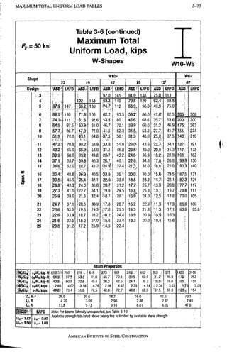 M A X I M U M T O T A L U N I F O R M L O A D T A B L E S 3-93
Table 3-6 (continued)
IVIaximum Total
Fy = 50ksi
Uniform Load, kips
W-Shapes W1CI-W8
W l O x mx
2 2 1 9 1 7 1 5 1 2 ' 6 7
D e s i g n A S O LRFD A S D . LRFD A S O ? L R F D A S D - LRFD A S D LRFD A S D L R F D
3 • 97.0 145 i 9 i : 9 138 7 5 , 0 113 i
4 ; 1. ' - 1 0 2 , . 153 9 3 3 140 ,79:8 120 62.4. 93.8
5 9 7 . 9 147 8 6 . 2 1 3 0 7 4 7 112 6 3 . 9 . 96.0 4 9 . 9 75.0
6 8 6 . 5 130 ' 7 1 . 9 108 62.2 9 3 . 5 5 3 . 2 80.0 4 1 . 6 62.5 205^ 3 0 8
7 ,74.1, •111 6 1 . 6 92.6 53.3 80.1 4 5 . 6 68.6 35i7- 53.6 : 2 0 0 ^ 3 0 0
8 '64.9 97.5 53.9 81.0 46.7 70.1 3 9 . 9 60.0 31.2 46.9 1 7 5 ; 2 6 3
9 ,57.7 86.7 ' 4 7 . 9 72.0 41,5 62,3 3 5 . 5 . 53.3 27.7, 41.7 1 5 5 ; 2 3 4
1
0 5 1 , 9 78.0 64.8 37.3 5 6 1 3 1 . 9 48.0 37.5 i i t o ! 2 1 0
11 47.2- 70.9 39;2 58,9 3 3 . 9 51.0 29.0 43.6 22.7 34.1 1 2 7 ' 191
12 4 3 . 2 65.0 3 5 . 9 54.0 31.1 4 6 . 8 2 6 . 6 40.0 20.8 31.3 1 1 7 ; 1 7 5
1 3 3 9 . 9 - 60.0 33.2 49.8 28.7 4 3 . 2 2 4 . 6 36.9 1i95 28.9 1 0 8 ; 162
1 4 37.1 55.7 ^30.8 46.3 26.7 40.1 22.8 34.3 17.8. 26.8 , 9 9 . & 1 5 0
1 5 3 4 . 6 52.0 28.7 43.2 •24.^ 3 7 . 4 32.0 25.0 ' 93.3 1 4 0
1 6 3 2 . 4 . 48.8 , 2 6 9 4 0 . 5 2 3 . 3 35,1 20.0 30.0 1 5 ^ 23.5 ' 8 7 . 5 131
1 1 7 3 0 . 5 . 45.9 ' 2 5 . 4 38.1 22.0 33.0 1 8 . 8 28.2 1 4 . 7 ' 22.1 f 82,3 124
1 8 2 8 . 8 43.3 24.0 36.0 20.7 31.2 17.7 26.7 1 3 . 9 . 20.8 S 7 7 . 7 117
1 9 2 7 . 3 41.1 ^22.7 34,1 19.6 2 9 . 5 25.3 19.7 7 3 . 6 111
2 0 2 5 . 9 39.0 21.6 32.4 18.7 28.1 1 6 0 ' 24.0 1 2 I ; 1 8 . 8 " 7 0 . 0 105
21 2 4 . 7 37,1 b o . 5 30.9 17.8 26.7 15.2 22.9 1 1 . 9 17.9 66.6 100
2 2 2 3 . 6 35.5 19.6 29.5 117.0 2 5 . 5 •14.5 21.8 11.3 1 7 1 63.6 9 5 . 6
2 3 2 2 . 6 33.9 18.7 28.2 16.2 2 4 . 4 1 3 . 9 20.9 1 0 . 9 16.3
2 4 2 1 . 6 : 32.5 18.0 27.0 1 5 . 6 2 3 , 4 13.3 20.0 i o . 4 15.6
1
2 5 2 0 . 8 31.2 17,2 25.9 i14.9 22.4
B e a m P r o p e r t i e s
W J U o (|)»Mfc.kip-ft 559 . ' 780 431' t:- 648 373 Ki 561 3 1 9 480 250 J : 375 1400. i 2100
<|i6Wp,kip-ft 64 9 97.5 :53.g • 81.0 (46.7 70.1 39.9:,: 60.0 31.2 '46.9 •175 263:
Wai, • A k i p - f t 4 a 5 60,9 32.8- 49.4 28.3:: 42,5 24.1 36.2 19.0S 28,6 105 159
u B F / Q j ibBF, kips 2 6 8 4,02 i3.18 4.76 2.98 4,47 "2V75 4 1 4 ,C2;36 3,53 1.75 2,59
% i a . (tifK.,kips iBJS 73.4 5t.O 76,5 :48.Ss .72.7 :46i0' 68.9 56.3 103 154
4 . in.3 26.0 . 21,6 18.7 16.0 12.6 70.1
tp,ft 4.70 3.09 2,98 2.86 2,87 7.49
13.8 9.73 9.16 8.61 8.05 47.6
A S D LRFD Note: For beams laterally unsupported, see Table 3-10.
(|)6 = 0.90
Available strength tabulated above heavy line is limited by available shear strength.
(|), = 1.00
AMERICAN INSTITUTE OF STEEL CONSTRUCTION
 