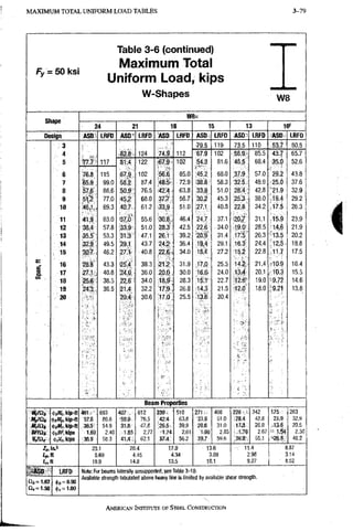 M A X I M U M T O T A L U N I F O R M L O A D T A B L E S 3 - 9 3
Fy = 50 ksi
Table 3-6 (continued)
Maximum Total
Uniform Load, kips
W-Shapes W8
Shape
W8x
24 21 18 15 13 10'
ASD LRFD ASD LRFD ASD LRFD ASO LRFD ASD LRFD ASD LRFD
g
3
4
5
6
7
8
9
10
11
12
13
14
1 5
16
17
18
19
20
79.5 119 73.5 110 53.7 80.5
82.8 124 74.3 112
7 7 . 7 117
76.8
65.9
57.,6
51.2
46.1
•41.9
38.4
35.5
32.9
3 0 . 7
28.8
27.1
25.6
24 3
115
99.0
86.6
77.0
69.3
63,0
57.8
53,3
49.5
46.2
43.3
40,8
38.5
36,5
8 1 . 4
6 7 . 9
58.2
5 0 . 9
45.2
40,7
3 7 . 0
33.9
31.3
,29,1
27.1
25',4
24,0
22,6
21.4
20,4
122
102
87.4
76.5
68.0
61.2
55.6
51.0
47.1
43.7
40.8
38.3
36,0
34,0
32.2
30.6
6 7 . 9
56.6
4 8 . 5
42.4
37.7
33.9
3 0 . 8
28.3
26.1
2 4 ^
22.6
21.2
20.0
18.9
17,9
17.0
102
85.0
72.9
63.8
56.7
51.0
46.4
42.5
39.2
36.4
34.0
31.9
30.0
28.3
26.8
25.5
67.9
5 f 3
45.2
38.8
33.9,
30.2
.27.1
24.7
22.6
20.9
19,4
18.1
,17,0
16.0
15.1
14.3
'13;6
102
81.6
68.0
58.3
51.0
45.3
40.8
37.1
34.0
31.4
29.1
27.2
25.5
24.0
22,7
21.5
20.4
56.9
45,5
37 9
32,5
2 8 . 4
25.3
22,8
2 0 /
1 9 . 0
17.5
16.3
15.2
1 4 . 2
13.4
12.6-
12.0
85.5
68.4
57.0
48.9
42.8
38.0
34.2
31.1
28.5
26.3
24.4
22.8
21.4
20.1
19.0
18.0
4 3 . 7
3 5 . 0
29.2
2 5 . 0
2 1 . 9
19.4
17.5
15.9
14.6
M 3 . 5
12.5-
11.7
10.9
10.3
9.72
9.21
65.7
52,6
43.8
37,6
32.9
29.2
26.3
23.9
21.9
20.2
18.8
17.5
16.4
15.5
14.6
13.8
Beam Properties
M t / Q j
Uriat
BFiai,
Vnia,
<|)6M'c,l<ip-ft
<|)/,/lfr,kip-ft
hBF.Ups
461
57.6
36.5
1.60
38,9
693
86.6
54.9
2.40
58.3
407
'50.9
3 1 5
: 1;85
41.4
612
76.5
47.8
2.77
62.1
3 3 9 .
42.4
26.5
1.74
37.4
510
63.8
39.9
2.61
56.2
271,.
•33.9
20;6
1-90
39.7
51.0
31.0
2.85
59.6
228 ~
28.4
17.3
1.76
36.8
342
42.8
26,0
2.67
55.1
175
21.9
.13.6
• ,1.^4
•26.8
263
32.9
20.5
2;30
40.2
Lp,n
I n ft
23.1
5.69
18.9
20.4
4.45
14.8
17.0
4.34
13.5
13.6
3.09
10.1
11.4
2.98
9.27
8.87
3.14
8.52
jm
Clb=^.•eT
LRFD
= 0.90
= 1.00
Note: For beams laterally unsupported, see Table 3-10.
Available strength tabulated above heavy line is limited by available shear strength.
AMERICAN INSTITUTE OF STEEL CONSTRUCTION
 