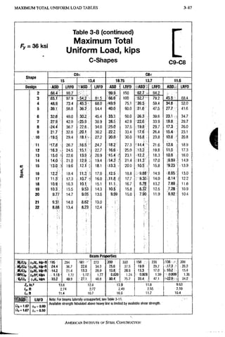 M A X I M U M T O T A L U N I F O R M L O A D T A B L E S 3-93
Table 3-8 (continued)
F y = 3 6 ksi
Maximum Total
Uniform Load, kips
C-Shapes C9-C8
S h a p e
C 9 x C 8 x
S h a p e
1 5 1 3 . 4 1 8 . 7 5 13.7 1 1 . 5
D e s i g n A S O LRFD A S D LRFD A S D LRFD A S D LRFD A S D LRFD
2 6 6 . 4 9 9 . 7 99.9 150: 62.7 94,2
65.1 97.9 ^ 81.5 6 6 . 6 ' 100 52.7 79,2 4 5 , 5 68,4
4 4 8 . 9 73.4 5 : 4 5 . 3 ^ ; 68.0 r49.9 75,1 39.5 59,4 3 4 . 6 52,0
5 39.1 58.8 36.2 . 5 4 . 4 4 0 . 0 60,0 3 1 . 6 47.5 27.7 41.6
6 3 2 . 6 49.0 45.4 33.3 50,0 26.3 39.6 23.1 34,7
7 2 7 . 9 42.0 25.9 38.9 2 8 . 5 42.9 2 2 . 6 33,9 19.8 29,7
8 2 4 . 4 36.7 • . 2 2 . 6 ; 34.0 i 2 5 . 0 37.5. 19.8 29,7 17.3 26.0
9 21.7 32.6 20.1 30.2 22.2 . 33.4 17.6 26.4 15.4 23.1
1 0 1 9 . 5 29,4 2 7 . 2 20.0 30^0 15.8 23.8 13.8 • 20.8
11 17.8 26.7 V,316.3;-' .24.7 18.2 . 2 7 , 3 14.4 . 2 1 . 6 12.6 18.9
12 16.3 24.5 15.1 22.7 16.6 .'25,0 13.2 .19,8 11.5 17.3
1 3 15.0 - 22,6 13.9 , 20.9 •15.4 ' i 23,1 12.2 18.3 10.6 16,0
1 4 14.0 . 21.0 12.9 19.4 1 4 . 3 : • 21,4 11.3 17,0 9 . 8 9 14.9
1 5 13.0 1 9 , 6 .12.1? f 18.1 13.3 20,0 10.5 15.8 "9.23 • 13.9
c
n
1 6 12.2 18,4 1 1 . 3 17.0 12.5 18,8 9.88 . 1 4 , 9 8 . 6 5 13.0
c
n
1 7 11.5 17,3 10,7 16.0 17.7 9.30 14.0 8 . 1 4 12,2
1 8 10.9 16.3 10.1 15,1 11.1 16.7 8.78 13.2 7 . 6 9 11,6
1 9 10.3 15,5 9 . 5 3 14.3 10.5 15.8 8.32 12.5 7 . 2 8 10,9
2 0 9.77 14,7 9.05 13.6 9.99 ; 15:0 7 . 9 0 , 11.9 6.92 10,4
21 9.31 14,0 8.62 13.0
2 2 8 . 8 8
1
13.4 8.23 12.4
i
B e a m Properties
R / Q t
Mp/SJi
Mrini,
Bf/Sli,
W n , .
(|.jMp;kip-ft
^iBF, (dps
( j X k i p s
195
24.4
14.2
:> 1.18 !
• •33.2
294
.36.7
21,4
1,77
49,9
- W l - - :
22,6
13,3
1,17,
27.1:
272
34,0
20.0
1.77
40,8
200 '
25.0
• ;;
0.829
50.4
300
37,5
20,8
1.24
75,7
158 ::>
19.8:
11.3 :
0.929
31.4
238
29.7
17.0
1,39
47.1
138 .
,17.3
10.2
0 909
^^2.8
208 '
26,0
15,4-
1,36
34,2
l p , f l
i r , f l
13.6
2.74
11.4
12,6
2.77
10,7
13.9
2,49
16,0
11,0
2,55
11,7
9,63
2,59
10,4
SASO LRFD Note: For beams laterally unsupported, sei! Table 3-11,
flii=1,67
a i , = 1,67
(|)t = 0.90
(tif = 0.90
Availatjie strengm taDulated aDove neavy line is limiteo oy avaiiaoie snear sirengm.
A M E R I C A N INSTITUTE OF STEEL CONSTRUCTION
 