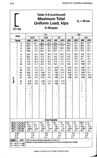 3-120 D E S I G N O F F L E X U R A L M E M B E R S
G 7 - C 6
Table 3-8 (continued)
Maximum Total
Uniform Load, kips
C-^Shapes
F y = 3 6 k s i
S h a p e
C 7 x
1 4 . 7 5 1 2 . 2 5 9 . 8
C 6 x
1 3 1 0 . 5
D e s i g n . A S D LRFO ASD LRFD A S D LRFD A S D LRFD A S D LRFO
5
2
3
4
5
6
7
8
9
10
11
12
1 3
1 4
1 5
1 6
1 7
70.1
4 6 . 7
35.0
28.Q
23.4
20.0
17.5
12.7
11.7
10.8
10.0
8.76
8.24
1 0 5
7 0 . 2
52.7
42.1
35.1
30.1
26.3
• 2 3 . 4
. ; 2 1 . 1
19.1
: i 7 . 6
1 6 . 2
1 5 . 0
1 4 . 0
13.2
• 1 2 : 4
56.9 ;85.5 38.0 57.2
40.5
30.4
24.3
20.3
17.4
15.2
13.5
12.2
11.1
: ! t 0 . f
9.35
8 . 6 8
8.11
i.
7.60
7.15
60.9
45.7
36.5
30.5
26.1
22.8
20.3
18.3
16.6
15.2
14.1
13.1
12.2
11.4
10.7
34.4
25.8
20,7
17.2
14.8^
12.9
11.5
10.3
. 9.39;
8.61
7.95
7,38
6.89
' - 6 . 4 6
' 6.08
51.8
38.8
31.1
25.9
2 2 . 2
19.4
17.3
15.5
14.1
12.9
11.9
11.1
10.4
9.72
9.14
5 2 . 4
34.9
26.2
21.0
17.5
^15.0:;
_13.1
11.6
10.5
9.52
8.73
8 . 0 6
7 . 4 8
6.98
78.7
52.5
39.4
31.5
2 6 . 2
22.5
19.7
17.5
, 1 5 . 7
14.3
13.1
. 1 2 . 1
1 1 . 2
10.5
44.4
29.6
22.2
1 7 8
14.8
1 2 7
11 1
9 87
8 88
8 0 7
7 4 0
6.83
6 3 4
S.92
66.7
44,5
33.4
26.7
22.2
19.1
16.7
14.8
13.3
12,1
1 1 . 1
10.3
9.53
8.90
B e a m Properties
K t / Q i
MrlQi
BF/Cli,
v„ia.
<ti(,Wc,kip-ft
<l)j/Ml„kip-tl
(t>6/Wr, kip-fl
<fi,BF,Mf$
<tirV„,kips
140 C .
17.5
9.78
0,620
37,9
211
26.3
U . 7
0.931
57.0
122
15.2;
-.8.7(3
0.661
2 8 . 4
183
22,8
13.1
0,986
42,7
103 '
7 . 6 3
0.677
19,0
155
19.4
11.5
1,01
105 !
13,1
7,27
0 , ^ 3
3 3 , 9
1 5 7
1 9 7
10.9
0 , 6 2 3
51,0
«88 .
11,1
6 . 3 4
0 . 4 5 8
2 4 4
133
1 6 . 7
..3,53
O ®
36,6
i r . f t
9.75
2.34
14,8
8,46
2.36
12,2
7,19
2,41
10.2
7.29
2.18
16.3
6.18
2,20
12,6
A S D
£26=1.67
n , = 1.67
LRFD
(ti(, = 0,90
((>,= 0.90
Note; For teams laterally unsupported, see Table 3H1,
Available strerigtti tabulated above heavy line is limited by available shear strength.
AMERICANINSTITUTTBOF STEEL CONSTRUCTION
 