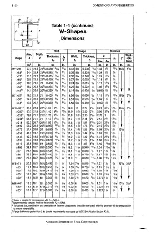 1-20 DIMENSIONS A N D PROPERTIES
^ 1-
t
d X -
/ r —
- X
b/ .
i
Table 1-1 (continued)
W-Shapes
Dimensions
Shape
Area,
A
Depth,
d
Web Flange Distance
Shape
Area,
A
Depth,
d
Thickness,
U
L
2
Width,
b,
Thickness,
tf
k
fe r
Work-
able
Gage
Shape
Area,
A
Depth,
d
Thickness,
U
L
2
Width,
b,
Thickness,
tf
fe r
Work-
able
Gage
Shape
in/ in. in. in. in. in. in. in. in. in. in.
W21x93 27.3 21.6 215/8 0.580 :V16 %6 8.42 8 % 0,930 «/ie 1.43 15/8 «/l6 18% 5V2
24.4 21.4 21% 0.515 Vz V4 8.36 8 % 0.835 "/16 1.34 IV2 %
x73'^ 21.5 21.2 21V4 0.455 V16 V4 8.30 8V4 0.740 % 1.24 IV16 %
x68' 20.0 21.1 21 Vs 0.430 V16 V4 8.27 8V4 0.635 1V16 1.19 1 % %
x62' 18.3 21.0 21 0.400 % %6 8.24 8V4 0.615 % 1,12 15/16 "/16
16.2 20.8 203/4 0.375 % %6 8.22 8V4 0.522 V2 1,02 1%6 "/I6
14.1 20.6 20% 0.350 . % %6 8,14 SVs 0.430 VK 0.930 iVs " / I 6
W21X57' 16.7 21.1 21 0.405 % %6 6.56 6V2 0.650 % 1.15 1%6 "/16 18% 3V2,
x50= 14.7 20.8 20% 0.380 % %6 6.53 6V2 0.535 9/16' 1.04 IV4 "/,6 L L
13.0 20.7 20% 0.350 % %6 6.50 6V2 0.450 V16 0.950 1% "/,6 r r
W18X311'' 91.6 22.3 22% 1.52 IV2 % 12.0 12 2.74 2 % 3.24 3^/16 1 % 15V2 5V2
X283'' 83.3 21.9 21% 1.40 1 % IV16 11.9 11% 2.50 2 V 2 3.00 3%6 15/16
X258'' 76.0 21.5 21V2 1.28 IV4 , % 11.8 11% 2.30 25/16 2.70 3 IV4
X234'' 68.6 21.1 21 1.16 1%6 % 11.7 11% 2.11 2V8 2.51 2 % 1%6
x211 62.3 20.7 20% 1.06 IV16 %6 11.6 IIV2 1.91 IW/16 2.31 29/16 1%6
x192 56.2 20.4 20% 0.960 V2 11.5 IIV2 1.75 1% 2.15 2VI6 1V8
x175 51.4 20.0 20 0.890 % V16 11.4 11% 1.59 19/16 1.99 2VI6 IV4 15V8
x158 46.3 19.7 19%: 0.810 V16 11.3 IIV4 1.44 I V 1 6 1.84 2 % IV4
x143 42.0 19.5 19V2 0.730 % % 11.2 111/4 1.32 I V 1 6 1.72 2%6 1%6
x130 38.3 19.3 19V4 0.670 IV16 % 11.2 11% 1.20 1%6 1.60 2VI6 1%6
x119 35.1 19.0 19 0.655 % V16 11.3 IIV4 1.06 IVie 1.46 1'5/I6 1%e
x106 31.1 18.7 18% 0.590 9/16 %e 11.2 IIV4 0.940 "/16 1.34 l"/,6 1%
x97 28.5 18.6 18% 0.535 3/16 5/16 11.1 11V8 0.870 % 1.27 1 % iVe
x86 25.3 18.4 18% 0.480 V2 % 11.1 IIVB 0.770 % 1.17 15/8 1V16
x76' 22.3 18.2 18V4 0.425 V16 V4 11.0 11 0.680 1.08 19/16 1V16
W18X71 20.9 18.5 I8V2 0.495 V2 V4 7.64 75/8 0.810 1%6 1.21 IV2 % '15V2 3V29
x65 19.1 18.4 18% 0.450 '/16 V4 7.59 7 % 0.750 % 1.15 IV16 %
X60" 17.6 18.2 I8V4 0.415 '/16 V4 7.56 7V2 0.695 IV16 1.10 1 % "/16
xSS'^ 16.2 18.1 18V8 0.390 % %6 7.53 7V2 0.630 % 1.03 15/16 " / 1 6
xSO"^ 14.7 18.0 18 0.355 % % 6 7.50 71/2 0.570 9/16 0.972 IV4 "/16
1r
W18x46' 13.5 18.1 18 0.360 % %6 6.06 6 0.605 5/8 1.01 IV4 "/16 1 5 V 2 3V2S
x40= 11.8 17.9 17% 0.315 5/16 %6 6.02 6 0.525 V2 0.927 1%6 "/,6 J I
1
x35'= 10.3 17.7 17% 0.300 %6 %e 6.00 6 0.425 Vk 0.827 1% %  I R
' Shape is slender for compression with Fy- 50 l(si.
' Shape exceeds compact limit for flexure with 50 ksi.
' The actual size, combination and orientation of fastener components should be compared with the geometry of the cross section
to ensure compatibility,
'' Range thickness greater than 2 in. Special requirements may apply per AiSC Specification Section A3.1 c.
AMERICAN INSTITUTE, OF STEEL CONSTRUCTION
 