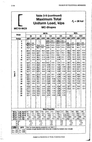 3-120 D E S I G N O F F L E X U R A L M E M B E R S
Table 3-9 (continued)
Maximum Total
Uniform Load, kips
Fy =: 36 ksi
MC10-MC9 MC-Shapes
M C l O x M C 9 x
a i i a p e
2 5 2 2 ^ 8 . 4 6 . 5 2 5 . 4 2 3 . 9
D e s i g n A S O LRFD ASD LRFD A S D LRFD A S O LRFD Asn LRFD ASD LRFD
2 4 4 . 0 66.1 3 9 3 59,1
3 9 a . 3 148 3 7 . 9 ' 57.0 2 8 . 3 42.5 105 157 93.1 140
4 141 7 5 . 0 ' 113 28.5- 4 2 . 8 212 31.9 J.84.4 127 80.8 121
S 75.'3' 113 6 8 . 7 103 2 2 . 8 : 34.2 1 7 . 0 ' 25.5 • 6 7 . 5 102 64.7 9 7 . 2
6 ;B5.8 94.3 .57.2' 86.0 19.0 28.5 14.1 21.2 5 6 . 3 84,6 53.9 81.0
7 5 3 : e 80.8 49.'1 73.7 1 6 . 3 ; 2 4 . 4 12.1 ' 18.2 4 8 . 2 72,5 46.2 69.4
8 47.1 70.7 42.9- 64.5 14.2 2 1 . 4 10.B 15.9 . 4 2 . 2 63,5 4 0 . 4 60.8
9 4 1 . 8 62.9 38.2 57.4 12'.6 19.0 9 . 4 2 14.2 37:5 56,4 35.9 54.0
1 0 3 7 . 7 56.6 3 4 . 3 ' 5 1 . 6 11.4 ' 17.1 . 8 . 4 8 12.7 3 3 . 8 50.8 32.3 48.6
1 1 •34.2' 51.4 31.2" 4 6 . 9 10.3 ^ 15.6 7.71 11.6 • 3 0 . 7 46.1 29.4 44.2
1 2 31.4' 47.2 2 8 . 6 43 0 9 . 4 9 14.3 7.07 10.6 ' 2 8 . 1 42.3 26.9 40.5
1 3 i s . d 43.5 2 6 . 4 39.7 8 . 7 b 13.2 6.52 9.80 2 6 . 0 39.0 2 4 . 9 37.4
1 4 2 6 . t 40.4 i4^5 3 6 . 9 8 . 1 3 12.2 6 . 0 6 9.10 24.'1 36.3 •23.1 34.7
« • 1 5 25.1 37.7 22.9 34.4 7.59 11.4 5 . 6 5 8.50 22.5 33.8 21.6 32,4
I 1 6 !Z3;5. 35.4 32.3
-i
7.11 10.7 • 5 . 3 0 7.97 , 2 f , 1 31.7 20.2 30.4
CO
1 7 22.1 33.3 ih.2 3 0 . 4 i r o 10.1 4 . 9 9 7.50 19.9 29.9 • 1 9 . 0 28.6
1 8 20.9 31.4 28.7 6 . 3 2 9 . 5 0 7.08 18.8 28.2 ' 1 8 . 0 27.0
1 9 i9.;a 29.8 18.1 27.2 5 . 9 9 9.00 ' 4.-46' 6.71 17,8 26.7 " 1 7 . 0 25.6
2 0 1 8 . 8 28.3 17.2 25.8 5 . 6 9 8 , 5 5 4 . 2 4 6.37 16.9 25.4 •16.2 24,3
2 1 .i'T;^ 26.9 ,16.4 2 4 . 6 5 . 4 2 8 . 1 5 . 4 * 0 4 6.07 , i e : f 24.2 •'15.4 23,1
2 2 ,17.1 25.7 1 S . 6 ' 23.5 5 . 1 7 7 . 7 8 3 ^ 5 5.79 i15.4, 23.1 14.7 22,1
2 3 1 6 . 4 ' 24.6 14.9 2 2 . 4 7 . 4 4 3 6 9 5.54 • ^ ,
2 4 1 5 J 23.6 14.3 2 1 . 5 i . 7 4 7 . 1 3 3 . 5 3 5.31
;
2 5 15.1 22.6 13.7" 20.6 4 . 5 5 6 . 8 4 , 3 . 3 9 5.10
. i
B e a m P r o p e r t i e s
Wt/Sle <l>j,H{:,kip-n 377 566 344 ; 516 114 171 84.8 127 338 > 508 323- • 486
it>6Mp,kip-ft '47.1 70.7 42.9. 64.5 14.2. 21.4 10.6 15.9 42,2 63.5 40.4 . 60.S
M r / Q t H ^ n k i p - n 27,7 '41.6 25.8 38.7 8.04 12.1 . 5:77 8.68 24,5 36.9 23.8 35.7
. BFla„ iJdBf, kips T.29 1.93 1.28 1.93 -1.75 2.65 1.95 : 2.91 ,0,967 1.45 0.982 1.49
If A , kips 49.1 73.9 3 7 5 56.4 22.0 33.0 19.7 29.5 5Z4 78.7 46.6, - 70.0
I,. [n.3 26.2 23.9 7.92 5.90 23,5 22.5
Lp.n 4.13 4.15 1.52 1.09 4,20 4.20
Lr, ft 19.2 17.5 5.03 3,57 , 22,5 •21.1
£ l j = 1,67
£ 2 , = 1.67
L R f D
(In = 0.90
(1)„ = 0.90
Note: For beams laterally unsupported; see Table'3-T1.
Available strength tabulated above heavy line Is limited by available shear strength.
AMERICANINSTITUTTBOF STEEL CONSTRUCTION
 
