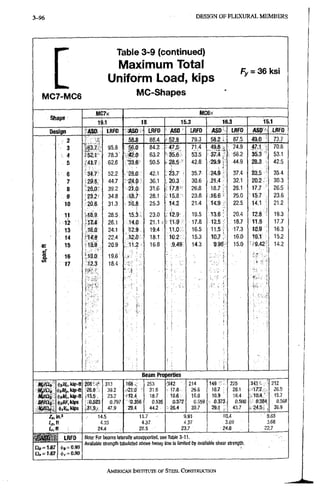 3-120 D E S I G N O F F L E X U R A L M E M B E R S
MC7-MC6
Table 3^9 (continued)
Maximum Total
Uniform Load, kips
MC-Shapes
Fy = 36 ksi
S h a p e
MC7x IVIC6X
S h a p e
19.1 18 15.3 16.3 15.1
Design ASO LRFD ASD LRFD ASO LRFD ASO LRFD A S O LRFD
2 ! 58.8 88.4 52.8 79.3 58.2 i 87.5 49.0 73.7
3 95.8 56.0 84.2 ' 4 7 . 5 71.4 4 9 . 8 , 74.9 47.1 ' 70.8
4 78,3 42.0 63.2 35.6 53:5 3 7 : 4 : 56.2 35,3 ' 53.1
5 , 4 1 , 7 62,6 •33.6 50.5 • 28.5 42.8- '29.9 . 44.9 28.3 42.5
6 34.7 52,2 28.0 42.1 , 23.7 35.7 2 4 . 9 ' 37.4 23.5 35.4
7 29.8 44.7 24.0 36.1 . 20.3 30.6 21.4 32.1 20.2 30.3
8 26.0 39,2 21.0 31.6 l'7.8' 26.8 18.7 28.1 17.7 26.5
9 34,8 15.7 28.1 -15.8 23:8. 16.6 • 25.0 15.7 23.6
10 20.8 31,3 1 6 . 8 25.3 14.2 21:4 14.9 22.5 14.1 21.2
11 .48.9 28,5 15.3- 23.0 ; l ' 2 . 9 ' 19.5 13.6 ' 20.4 t 2 . 8 19.3
12 26.1 14.0 21.1 . : 1 t . 9 17.8 12.5 18.7 11.8 ; 17.7
13 T6.0 24.1 12.9 19.4 1 1 0 16.5 11.5 17.3 W . 9 16.3
14 i R 9 22.4 12.0 18.1 10.2 15.3 1 0 J 16.0 10.1 15.2
IC 15 13,9 20.9 . -11.2 16.8 ,9.49- 14.3 9.96 • 15.0 ••9.42- 14.2
cT
I
16 ^ 3 . 0 19.6 i
e/i .
17 18.4
f.' . -
• !
. i;
B e a m Properties
miat
Mp/ili
Mrlilt
BFIllt
fcUt^kip-ft
^bBF.UfS
26.0
,•15.5
0.523
,31.9.^
313
39.2
23.2
0.797
47.9
168 >
121.0
1S.4
"0.356
-29.4.
253
31.6
18.7
0,535
44.2
1 4 2
17.8
: 10.6 K
0j372
214
26.8
16.0
0.559
39.7
149 i i
18.7 ;
10.9 •
0 373
29ii ;
225
28.1
16.4
0.560
43.7
141
,10.4
0.384.
24,5 ,
212
26.5
15.7
0,568
36,9
tr,n
14,5
4,33
24,4
11,7
4,37
28.5
9,91
4,37
23,7
10,4
3,69
24,6
9.83
3,68
22,7
£16 = 1,67 ltd = 0.90
4>r = 0.90
Note: For beams laterally unsupported, see Table 3-11,
Available strength tabulated above heavy line is limited by available shear strength.
AMERICANINSTITUTTBOF STEEL CONSTRUCTION
 