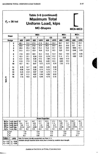 M A X I M U M T O T A L U N I F O R M L O A D T A B L E S 5-65
S h a p e
D e s i g n
2
3
4
5
6
7
8
9
1 0
11
12
1 3
1 4
1 5
Fv = 36 ksi
Table 3-9 (continued)
Maximum Total
Uniform Load, kips
MC-Shapes MC6-MC3
M C 6 x
12
A S D
48.1
3 5 . 8
2 6 . 8
2 1 . 5
17.9
15.3
13.4
1 1 . 9
1 0 . 7
9.76
8 . 9 5
8 . 2 6
7.67
7 . 1 6
LRFD
7 2 . 3
5 3 . 8
4 0 . 3
3 2 . 3
26:9
23.1
20.2
17.9
1 6 . 1
14.7
1 3 . 4
1 2 . 4
11.5
10.8
ASO
2 7 . 8
21.6
16.2
1 2 . 9
10.8
9 . 2 4
8.08
7 . 1 9
6.47
5.88
5 . 3 9
4 . 9 7
4 : 6 2
4.31
LRFD
4 1 . 8
3 2 . 4
2 4 . 3
19.4
16.2
1 3 . 9
1 2 . 2
1 0 . 8
9 . 7 2
8 . 8 4
8 . 1 0
7 . 4 8
6 . 9 4
6 . 4 8
6 . 5
A S D
24.1
2 0 . 5
1 5 . 4
1 2 . 3
1 0 . 3
8 . 7 9
7 . 6 9
6 . 8 3
6 . 1 5
5 , 5 9
5 . 1 3
4 . 7 3
4 . 3 9
4 . 1 0
LRFD
3 6 . 2
3 0 . 8
2 3 . 1
18.5
1 5 . 4
1 3 . 2
1 1 . 6
1 0 . 3
9 . 2 4
8 . 4 0
7 , 7 0
7 . 1 1
6 . 6 0
6 . 1 6
M C 4 x
1 3 . 8
A S D
3 9 . 7
2 6 , 5
19.9
15,9
1 3 , 2
1 1 . 4
9 . 9 3
8 . 8 3
7 . 9 5
LRFD
59.7
39.8
29.9
2 3 . 9
19,9
17.1
14.9
13,3
11,9
M C 3 x
7 . 1
A S D
16.1
10.7
8 . 0 5
6 . 4 4
5 . 3 7
4 . 6 0
B e a m P r o p e r t i e s
ASO
Sit = 1.67
LRFD
((i/, = 0.90
(|),= 0.90
M i / f l i ( f i W c k i p - f t 107 161 64,7 97.2 61.5 92,4 79.5 119 32.2 48,4
Mf/Qi, (|)sM„ kip-ft 13.4 20.2 8.08 12.2 7.69 11,6 9.93 14,9 4.02 6,05
MrlQi <|)6Mnl«P-ft
<t>i,0F,kips
7.85 11.8 4.79 7.20 4.60 6,92 5.57 8,37 2.28 3,42
BF/Clt
<|)6Mnl«P-ft
<t>i,0F,kips 0,414 0,627 0.490 0.744 0.485 0,735 0.126 0.189 0.0745 0,113
24,1 36,2 13.9 20.9 12.0 18,1 25.9. - 38.9 12.1. 18,2
7,47 4.50 4.28 5.53 2.24
3.01 2.24 2.24 3.03 2.34
I n ft 16.4 8.96 8.61 37,6 25.7
LRFD
2 4 . 2
16.1
12.1
9 . 6 8
8.06
6.91
Note: For beams laterally unsupported, see Table 3-11.
Available strength tabulated above heavy line is limited by available shear strength.
i
AMERICAN INSTIRTRRE OF STEEL CONSTRUCTION
 