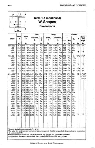 1-22 D I M E N S I O N S A N D P R O P E R T I E S
Table 1-1 (continued)
W-Shapes
Dimensions
Shape
Area,
A
Depth,
d
Web Flange Distance
Shape
Area,
A
Depth,
d
Thickness,
2
Width,
b,
Thiclcness,
ti
k
r
Work-
able
Gage
Shape
Area,
A
Depth,
d
Thickness,
2
Width,
b,
Thiclcness,
ti kiet
r
Work-
able
Gage
Shape
in. in. in. in. in. in. in. in. in. in.
W16X100 29.4 17.0 17 0.585 % 6 5/16 10,4 1 0 % 0.985 1 1,39 17/e 1V8 13V4 5V2
x89 26.2 16.8 1 6 % 0.525 V2 % 10.4 1 0 % 0.875 % 1.28 1 % IV16
x77 22;6 16.5 I6V2 0.455 Vk V4 10.3 IOV4 0.760 % 1.16 15/8 IV16
x 6 7 ' 19.6 16.3 1 6 % 0.395 % %6 10.2 IOV4 0.665 'V16 1.07 1 % 6 1
W16x57 16.8 16.4 1 6 % 0.430 '/16 V4 7.12 7V8 0.715 "/16 1.12 1 % . 7/8 135/a 3V2a
x 5 0 ' 14.7 16.3 I6V4 0.380 % 3/16 7.07 7 % 0.630 5/8 1,03 15/16 W/16
13.3 16.1 16V8 0.345 % % 6 7.04 7 0.565 '/ie 0.967 IV4 '3/16
x40= 11.8 16.0 16 0.305 =/ie % 6 7.00 7 0.505 1/2 0.907 1%6 "/I6
x36= 10.6 15.9 1 5 % 0.295 5/16 % 6 6.99 7 0.430 7/16 0.832 IVe %
W16X31' 9.13 15.9 1 5 % 0.275 1/4 Vs 5.53 5V2 0.440 7I6 0.842 1V8 % 135/8 3V2
7.68 15.7 1 5 % 0.250 V4 V8 5.50 51/2 0.345 % 0.747 1V16 % 135/8 3V2
W14x730" 215 22.4 2 2 % 3.07 3VI6 1^/16 17.9 1 7 % 4.91 4"/t6 5.51 6^/16 2 % 10 3-7V2-3'
x s e s " 196 21.6 2 1 % 2.83 2"/i6 1'/l6 17.7 175/8 4.52 41/2 5.12 5"/I6 25/8 3-7V2-3'
x e o s " 178 20.9 2 0 % 2.60 2 % 15/16 17.4 1 7 % 4.16 4%6 4.76 57/16 2V2 3-7%-3
x550" 162 20.2 2OV4 2.38 2 % 1 % 6 17.2 171/4 3.82 3<%6 4.42 5V8 , 2 %
xSOO" 147 19.6 1 9 % 2.19 2%6 1 % 17.0 17 3,50 3V2 4.10 4"/I6 25/16
X455'' 134 19.0 19 2.02 2 1 16.8 1 6 % 3,21 3 % 6 3.81 4V2 2V4
x426'^ 125 18.7 1 8 % 1.88 1 % W/16 16.7 1 6 % 3,04 3VI6 3.63 46/16 2V8
x s a s " 117 18.3 I8V4 1.77 1 % % 16,6 1 6 % 2.85 2 % 3.44 41/8 2V8
X370'' 109 17.9 1 7 % 1.66^ IIV16 "/16 16.5 I6V2 2.66 2"/16 3.26 3'5/ie 2VI6
. X342'' 101 17.5 17V2 1.54 1 % 6 16.4 1 6 % 2.47 2V2 3.07 3 % 2
X311'' 91.4 17.1 17V8 1.41 17I6 % 16.2 I6V4 2.26 2V4 2.86 3%6 115/16
X283'' 83.3 16.7 1 6 % 1.29 15/16 IV16 16.1 16V8 2.07 2VI6 2.67 3 % 1 %
x257 75.6 16.4 1 6 % 1.18 1%6 % 16.0 16 1.89 1 % 2.49 33/16 1"/16
x233 68.5 16.0 16 1.07 IV16 S/16 15.9 1 5 % 1.72 1 % 2.32 3 1 %
x211 62.0 15.7 1 5 % 0.980 1 V2 15.8 1 5 % 1.56 1%6 2.16 27/8 I'Vie
x193 56.8 15.5 I5V2 0.890 % V16 15.7 1 5 % 1.44 17/16 2,04 2 % 1"/16
x176 51.8 15.2 I5V4 0.830 »/l6 7/16 15.7 155/8 1.31 15/16 1.91 25/8 15/8
x159 46.7 15.0 15 0.745 % % 15.6 155/8 1.19 1%6 1,79 2V2 1%6
x145 42.7 14,8 1 4 % 0 . 6 8 0 IV16 % 15.5 15V2 1.09 IV16 1.69 2 % 1^/16
Shape is slender for compression witli F,-SO l<si.
s Tlie actuai size, combination and orientation of fastener components should be compared with the geometry of the cross section
to ensure compatibility.
" Flange thici^ness greater than 2 in. Special requirements may apply per AISC SpecificetHon Section A3.1c.
• Shape does not meet the hitw limit for shear in AISC Specification Section G2.1 (a) with Fy = 50 ksi.
AMERICAN INSTITUTE, OF STEEL CONSTRUCTION
 