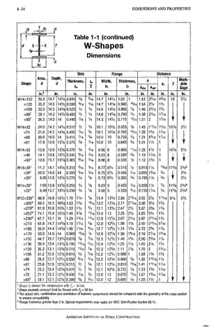 1 - 2 4 DIMENSIONS A N D PROPERTIES
d X-
tw-
- J
J l
Table 1-1 (continued)
W-Shapes
Dimensions
Shape
Area,
A
Depth,
d
Web Flange Distance
Shape
Area,
A
Depth,
d
Thickness,
,2
Width,
b,
Thicl<ness,
tf
k
ki r
Work-
able
Gage
Shape
Area,
A
Depth,
d
Thickness,
,2
Width,
b,
Thicl<ness,
tf kM
ki r
Work-
able
Gage
Shape
in.2 in. in. in. in. in. in. in. in. in. in.
W14X132 38.8 14.7 14% 0.645 % =/l6 14.7 14% 1.03 1 1.63 25/16 1^/16 10 51/2
x120 35.3 14.5 14V2 0.590 VK 5/16 14.7 1 4 % 0.940 '5/16 1.54 21/4 11/2
x109 32.0 14.3 14% 0.525 V2 V4 14.6 145/8 0,860 % 1.46 23/16 11/2
x99' 29.1 14.2 14V8 0.485 V2 V4 14.6 145/8 0.780 3/4 1.38 21/16 1%6
x90' 26.5 14.0 14 0.440 '/16 Vi 14.5 141/2 0,710 'V16 1.31 2 1'/16 T
W14x82 -24.0 14.3 14V4 0.510 % V4 10.1 10V6 0.855 % 1.45 111/16 11/(6 10% 51/2
x74 21.8 14.2 14V8 0.450 Vk Vi 10.1 IOVB 0.785 1.38 15/8 11/16
x68 20.0 14.0 14 0.415 %6 Vi 10.0 10 0.720 3/4 1.31 1%6 II/16
. :X61 17.9 13.9 13% 0.375 % 3/16 10.0 10 0.645 % 1.24 11/2 1 T
W14x53 15.6 13.9 13% 0.370 % 3/16 8.06 8 0.660 "/16 1.25 11/2 1 10% 51/2
1 x48 14.1 13.8 13% 0.340 %6 %6 8.03 8 0.595 5/8 1.19 1'/16 1 L L
x43' 12.6 13.7 13% 0.305 8.00 8 0.530 V2 1.12 13/8 1 R
1
R
W14x38<^ 11.2 14.1 14V8 0.310 V16 %6 6.77 6 % 0.515 V2 0.915 1% 13/16 115/s 31/2!!
x34' 10.0 14.0 14 0.285 •V16 %6 6.75 6 % 0.455 '/16 0.855 13/16 3/4 L 31/2
x30': 8.85 13.8 13% 0.270 1/4 Va 6.73 63/4 0.385 3/8 0.785 iVs 3/4 R 31/2
W14x26' 7.69 1.3.9 13% 0.255 ' 1/4' Va 5.03 5 0.420 V-160.820 1% % 115/8 23/4S
x22"= 6.49 13.7 13% 0.230 % % 5.00 5, 0.335 5/16 0.735 IV16 % 115/8 23/4®
1^12x336" 98.9 16.8 16% 1.78 1% % 13.4 133/a 2.96 215/16 3.55 3% 111/16 91/a 51/2
xSOS" 89.5 16.3 16% 1.63 iVs 13.2 13V4 2.71 2"/I6 3.30 35/8 l5/e
x279'i 81.9 15.9 15V8 1.53 I V 2 % 13.1 13V8 2.47 2V2 3.07 33/8 15/8
X252'' 74.1 15.4 15% 1.40 1 % 13.0 13 2.25 2V4 2.85 31/8 11/2
X230'' 67.7 15.1 15 1.29 IV16 'V16 12.9 12% 2.07 2Vi6 2,67 215/16 11/2
x210 61.8 14.7 14% 1.18 1%6 % 12.8 123/4 1.90 1% 2.50 2'3/I6 1%6
x190 56.0 14.4 14% 1.06 I V 1 6 12.7 125/8 1.74 13/4 2.33 25/8 13/8
x170 50.0 14.0 14 0.960 . 1/2 12.6 12% 1.56 IVie 2.16 2'/I6 15/16
x152 44.7 13.7 13% 0.870 % 12.5 I2V2 1.40 13/6 2.00 25/16 IV4
x136 39.9 13.4 13% 0.790 "/16 '/16 12.4 123/8 1.25 IV4 1.85 21/8 11/4
x120 35.2 13.1 13V8 0.710 'V16 % 12.3 123/8 1.11 1V8 1.70 2 13/16
x106 31.2 12.9 12% 0.610 % V16 12.2 12V4 0.990 1 1.59 1% IVB
x96 28.2 12.7 12% 0.550 5/16 % 6 12.2 12V8 0.900 % 1.50 113/16 1%
x87 25.6 12.5 I2V2 0.515 V2 V4 12.1 12V8 0,810 13/16 1.41 111/16 iVie
x79 23.2 12.4 12% 0.470 V2 1/4 12.1 12% 0.735 3/4 1.33 15/8 II/16
x72 21.1 12.3 I2V4 0.430 '/le V4 12.0 12 0.670 11/16 1.27 18/16 1-1/16
x65' 19.1 12.1 12V8 0.390 % 3/16 12.0 12 0.605 % 1.20 11/2 1
Shape is slender for compression witli Fy = 50 ksi.
' Shape exceeds compact limit for flexure witii /y=50 ksi,
' The actual size, combination and orientation of fastener connponents should be compared with the geometry of the cross section
to ensure compatibility.
" Flange thickness greater than 2 in. Special requirements may apply per AISC Specification Section A3,1 c.
AMERICAN INSTITUTE OF STEEL CONSTRI/CTJON
 