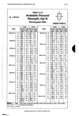 A V A I L A B L E F L E X U R A L S T R E N G T H O F H S S 3-143
Fy = 46 ksi
Table 3-12
Available Flexural
Strength, kip-ft
Rectangular HSS
HSS20-HSS12
Shape
X-Axis Y-Axis
Shape
X-Axis Y-Axis
M„/at M„/ai, Shape MMh W „ / Q ) ,
ASD, LRFD ASD LRFD
Shape
ASD LRFO ASD LRFD
% 528 7 9 4 350 5 2 7 HSS14x6x 5/e 204- 3 0 6 1 6 7
V 2 432 6 4 9 254 3 8 2 V 2 169 2 5 4 92.7 1 3 9
% 305 4 5 9 169 2 5 5 3/8 1 9 8 62.6 9 4 , 2
5/16 226 3 3 9 130 1 9 6 5/16 112, 1 6 8 . 4 8 : 7 7 3 . 2
V E 425- 6 3 8 209 3 1 4
Vi 90.9 1 3 7 35,2 5 3 . 0
V 2 349 5 2 4 i S 2 2 2 9
Vw 6?-.7 9 4 . 3 .22,8 3 4 . 2
% 269 4 0 4 101 1 5 2 HSS14x4x 5/8 T68 . 2 5 2 §5A 9 8 . 3
5/16 223 3 3 6 76.8 1 1 5 V Z 140 2 1 1 55,4 8 3 . 3
V 2 26'4 3 9 7 62.7 9 4 . 3
3/E 1 1 0 ' 1 6 5 37.5 5 6 . 3
3/8 205 3 0 8 42.2 6 3 . 4
5/16 , 9 3 , 3 140 29.2 4 3 . 9
S/16 171 2 5 7 32.T. 4 8 . 3
V 4 •76.2 1 1 5 21.1 3 1 . 8
V 4 131 1 9 8 2 2 8 3 4 . 3
3/16 4 M 8 3 . 2 13.6 2 0 . 4
% 310' 4 6 6 140 2 1 0
HSS12x10x V 2 I A I 2 7 2 I J S O 2 4 0
V 2 257" 3 8 6 102 1 5 3
3/6 1 4 ( ) 2 1 1 11,6 1 7 5
% 198 2 9 8 68.0 1 0 2
5/16 }1-1 1 6 6 88.7 1 3 3
5/16 168 2 5 2 52;2 7 8 . 5
V 4 78,9 1 1 9 65.5 9 8 . 5
V 4 132 1 9 8 37.3 > 5 6 . 1 HSS12x8x 5/B 188- 2 8 3 ^ 142 2 1 4
% 5 6 9 310 4 6 6
V 2 156, 2 3 5 1 1 8 1 7 8
V Z 310 4 6 6 2 4 0 3 6 0
3/6
W- 1 8 3 86.8 1 3 0
% 221 3 3 3 1 5 9 2 3 8
5/16 1 5 5 66:3 9 9 . 7
5/16 166^ 2 4 9 123 1 8 5
1/4 .77.8 1 1 7 48,8 7 3 . 4
5/6
> 3/16 , S P . O 7 5 . 2 32.1 4 8 . 3
5/6 296 4 4 5 182 2 7 3
3/16 32.1 4 8 . 3
V A 243 366 142 ' 2 1 3
HSS12x6x 5/8 158 2 3 7 1 4 5
% F F A 2 8 3 94.3 1 4 2
V 2 132' 1 9 8 • F E G 1 2 2
5/16 2 4 0 73.0 1 1 0
3/6 103', 1 5 5 59.9 9 0 . 1
V 4 119 1 7 8 52.6 7 9 . 1
5/16 87^5 1 3 2 46.1 6 9 . 4
5/6
V 4 . 71.4 1 0 7 33.8 5 0 . 8
5/6 213 3 2 1 74:6 1 1 2
3/16 49,6 7 4 . 6 22.0 3 3 . 1
V Z 177 2 6 7 58.8 8 8 . 3
3/16 49,6 22.0
% 138 2 0 8 39.4 5 9 . 2
HSS12x4x 5/8 127 1 9 2 56r3 8 4 . 6
5/16 m 1 7 6 30.4 4 5 . 7
V Z 1Q7 1 6 1 ,47.9 7 1 . 9
V 4 4a 1 4 2 21.8 3 2 . 8
3/8 84.2 1 2 7 3 5 . 8 5 3 . 8
3/16 '66.9 1 0 0 13.9 2 0 . 9
5/16 71,9 1 0 8 27.7 4 1 , 6
5/8
V 4 . . . S A S 8 8 . 4 2 0 . 3 3 0 . 5
5/8 275 4 1 4 218 3 2 8
3/16 • 44,3 6 6 . 6 13.1 1 9 . 7
V 2 227 3 4 1 180 2 7 1
3/16 • 44,3 6 6 . 6 13.1 1 9 . 7
175 2 6 3 1 2 0 : 1 8 0
H S S 1 2 X 3 V 2 X 3/8 ,79:6 1 2 0 30.2 4 5 . 4
5/16 137 2 0 7 93.2 1 4 0
5/16 67.9' 1 0 2 23.4 3 5 . 1
V 4 97 J 1 4 6 , 88.2 1 0 3
HSS20><12x
HSS20x8x
HSS20x4x
HSS18x6x
HSS16x12x
HSS16x8x
HSS16x4x
HSS14x10x
a t » 1 . 6 7
LRFO
i|>/, = 0.90
Note: Values are reduced for compactness criteria, wtien appropriate. See Table 1-12A (or limiting .
dimensions for compactness.
AMEWCAN INSTITIRRE OF STEEL CONSTRUCTION
 