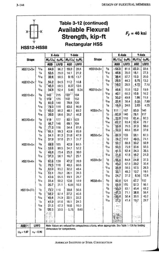 3-144 D E S I G N O F F L E X U R A L M E M B E R S
HSS12-HSS8
Table 3r12 (cdntinued)
Available Flexural
Strength, kip-ft
Rectangular HSS
Fy = 46 ksi
X-Axis Y-A)ds X-Axis Y-Axis
Shape M n / n / , MalClt Shape M„/at, M„/at (j)6M„
ASD LRFD ASD LRFD ftSD LRFD ASD LRFD
HSS12x3x Vl6 64.0 96.2 28.8 HSS10X3X 3/e - 5 C 3 81,6 22.3 33.6
V4 52i5 79.0 14.1 21.2 5/16 46.6 70,0 18.1 27.3
V16 39;6 59.5 9.15 13.7 1/4 3S.4 57.7 13.3 20.0
HSS12x2x 5/16 56.2 84.5 11.2 16,8
3/16 29.5 44.3 8,75 13.2
HSS12x2x
V4 ' 4 6 . 3 69,5 8.37 12,6
1/8 19.0 28.5 7.10
V16 34:9 52.4 5.48 8.24 HSS10x2x 3/8 46.6 ?0,0 13.2 19.9
HSS10x8x 5/8 143 215 1 2 2 ^ ' 184
Vl6 40.1 60,3 10.8 16,2
HSS10x8x
Vz 119 17S 102 153
1/4 33,2 49,8 7.86 11,8
Vi 93.0 140 79.8 120
3/16 25.6 38,4 -.:5,25; . 7.89
Vl6 79.0 119 63.8 95.9
1/8 16-.3 24,6 2.83 4.25
1/4 60.0 90,2 46.1 69,2 HSS9X7X 5/8 1t1 167 93:0 140
3/16 39:0 58.6 '30,7 46.2 1/2 92.9 140 78.1 117
HSS10x6x S/8 118 177 8 ^ 1 • 123
3/8
5/16
110 W r j 92.3
HSS10x6x
V2 98.7 148 . 69.1 104
3/8
5/16 62.2 93.4 52.4 78,7
3/8 77.5 116 54.4 81,8
1/4 50.9 76,5 37.3 56,0
5/16 •^66.1 99,3 43.9 65.9
3/16 ..32.3 48,6 25.0 37.6
V4 54.1 81,3 : 31'.8i 47,9 HSS9X5X 5/8 88.3 133 58.1 87,3
3/16 37:9 57.0 21.1 31,7 1/2 Z4.7 112 49.3,- 74.1
HSS10x5x 3/3 69.8 105 42.9 64.5
3/8
5/16
59.1 88.8 39.2 . 58,9
S/16 ; 59.6 89.5 34,7 52,2
3/8
5/16 50.5 75,9 33.6 50,5
1/4 48.8 73.4 25.3 38,0
1/4 43.5 62.4 24.3 36.5
3/16 37.3 56.1 16.7 25,1
3/16 47,8 16.2 24.3
HSS10x4x 5/8 92.6 139 70,9
HSS9x3x 1/2 •564 84.8 24^8: 37,3
1/2 78.3 118 40.3 60.6
3/8 4 & 2 67,9 .20.2 30.4
3/8 62'0 93.2 32.2 48,4
5/16 38.9 58,5 17.5 26,3
Vie 53:1 79.8 26.1 39,3
1/4 32.1 48,3 12.7 19,1
1/4 ,43.6 65.5 19.1 28,7
3/16 24.7 37.2 .-8.5P. 12,8
3/16 33.4 50.2 12.6 18,9 HSS8x6x 5/8 s k a 124 67.7 102
1/8 20:7 31,1 fi.84 10.3 1/2 105 57.3 861
HSSiOxSVz 1/2 73:2 110 33.8 50.8
3/8 -5^-3 83.1 45.4 68,2
3/8 58.2 87,4 27.2 40.8
Vl6 47.3
rf-
71.1 38.8: 58,4
5/16 49.8 74.9 22.1 33.2
1/4 ^ 8 . 8 58,4 3 0 . t : 45,2
1/4 41.0 61.6 16.1 24,3
3/16 27,5 41,4 19,7 29.7
3/16 31.5 47,3 10,6 16,0
1/8 20.3 30,5 ::5.75 8.65
-
ASD
06 = 1.67
LRFD
= 0.90
Note: Values are reduced for compactness criteria, wlien appropriate. See Table 1 '12A for limiting
dimensions for compactness.
AMERICAN INSTITUTE, OF STEEL CONSTRUCTION
 