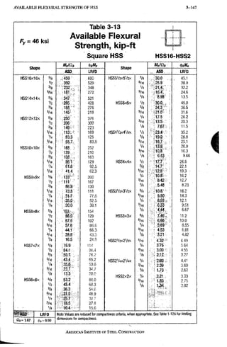 A V A I L A B L E F L E X U R A L S T R E N G T H O F H S S 3-147
Fy = 46 ksi
Table 3-13
Available Flexural
Strength, kip-ft
Square HSS HSS16-HSS2
Shape
C/£J4
Shape
Mn/O® <l>iMa
Shape
ASD LRFD
Shape
ASD LRFD
HSS16x16x Ve 459 690 HSS5V2X5V2X 3/8 30,0 „ 45.1
V2 352 529 =/ie '25.9 38.9
3/6 ' ^232': 348 V4 21.4 32.2
«/l6 1 8 1 , ; , ' 272 3/16 16.4. 24.6
HSS14x14x =/8 347 ' 521
Va , 8.98 13,5
V2 '285 428 HSS5x5x Vi 30.0 , 45,0
Ve 185 278 3/8 24.3 36,5
145- 219 =/ie •21.0' 31,6
HSS12x12x 5/8 250' 376
1/4 17.5 26,2
V2
3/8
206 309
3/16 13.5 20,3
V2
3/8 149' ' 223
1/8 7.67 11,5
=/l6 113 • 169 HSS4V2X4V2X 1/z ,23.4 35,2
V4 83,3 125 3/8 ,19.2 28,8
3/16 ' 55.7 83.8 Vl6 16,.? 25,1
HSSIOxlOx =/8 168 252
1/4 13.9 20,9
V2 139 210 3/16 10.8 16,3
V2
i q s . 163
1/8 6.43 9,66
5/16 86,1 129 HSS4x4x 1/2 •17.7 26,6
V4 61.6 92.5 3/8 14.7 22.1
3/16 41.4 62.3 Vl6 12.8 19,3 :
HSS9x9x 5/8 133' 200
1/4 10.8 16,2 •
V2 111 167 3/16 8.42 12,7
3/8 86.8 130 1/8 5.48 8,23
5/16: 73.8 • 111 HSS3V2X3V2X 3/8' 10.8 16,2
.V4 , 51.7 77.8 =/l6 : 9.50 14,3
3/16. 1 35.0 , 52,5 1/4 8.03 , 12,1
Vs 20.0 30,1 3/16 6.33 9,51
HSS8x8x % loa 154 1/8 4.44. 6,67
% 86.0 129 HSS3x3x 3/8 7,46' 11,2
3/8 . 67.6 102 5/16 6.66 10,0
5/16 57.6 86.6 1/4 5.69 8,55
V4 44.1 66.3 3/16 4.53 6,81
3/ie 28.8 43.3 1/6 3.21 4,82
V8 16.5 24.8 HSS2V2X2V2X 5/16 " 4.32 6.49
HSS7x7x =/8 75.9 114 1/4 315 5.64
V2 64.1 96.4 3/16 3.03 4.55
3/8 50.7 76.2 Va . 2.17 .3.27
5/16 43.4 , 65.2 HSS2V4X2V4X 1/4 • 253 - 4,41
V4 35,6 53.6 3/16 ' 2.39 3,60
3/16 23.1 34.7 1/a i 1,73 2,60
Va 13:3 20.0
HSS2X2X 1/4 2,21 3,33
HSS6x6x 5/8 53.2 80.0 3/16 1.83 2.75
V2 45.4 68,3 1/8 2,02
3/8 36.3 54,6
1
5/16 t31.2 i 46,9 1
1/4 25.7 38.7
3/16 18.5 27.8
1/8 10.4 15;6
£2(1=1.67
L R R D
6=0,90
Note: Values are reduced ifor compactness criteria, when appropriate. See Table 1 -12A for lirhiting
dimensions for compactness.
i
AMERICAN INSTiRTRrE OF STEEL CONSTRUCTION
 