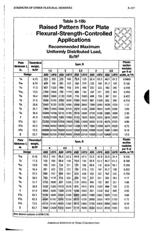 S T R E N G T H O F O T H E R F L E X U R A L M E M B E R S 3-157
Table 3-18b
Raised Pattern Floor Plate
Flexural-Strength-Controlled
Applications
Recommended Maximum
Uniformly Distributed Load,
Ib/ft2
Plate
Wcknesst,
Tiworetical
weight,
Span, ft
Plastic
section
modulus
perftof
width, in.3/ft
in. mm^ 1.5 2 2.5 3 3.5
Plastic
section
modulus
perftof
width, in.3/ft
D^ign ASD LRFD ASD LRFD ASD LRFD A s p LRFD ASD LRFD
Plastic
section
modulus
perftof
width, in.3/ft
Ve 6.15 . 222 333 125 188 79.8 120 55.4 83.3 40.7 61.2 0.0469
3/16 8.70 750 281 422 180 270 S l 2 5 188 91.7 138 0.105
V4 11.3 •887 1330 499 750 319 480 •222 333 163 . 245 0.188
5/16 13.8 4 3 9 0 2080 780 1170 499 750 347 521 255 383 0.293
'/8 16.4 '2000 3000 .1120 1690 719 1080 : 499 : 750 367 551 0.422
1/2 r ; 21.5 3550 5330 2000 3000 1280 1920 -887 ; 1330 652 980 0.750
26.6 5540 8330 a d o 4690 2000 3000 1'390! 2080 1020 1530 1.17
' / 4 31.7 7980 12000 4490 6750 2870 4320 i b o o 3000 1470 2200 1.69
Ve • 36.8 10900 16300 6110 9190 "3910 5880 2720 4080 2000 3000 2.30
1 41.9 14200 21300 7980 12000 5110 7680 3550 5330 2610 3920 3.00
1V4 52.1 22200 33300 12600, 18800 .7980 12000 , 5 5 & ' 8330 4070 6120 4.69
IV2 62.3 3.1900 48000 18000 27000 11500 17300 ,79,80 12000 5870 8820 6.75
IV4 72.5 43500 65300 24500 3680ff 15600 23500 10900 16300 im 12000 9.19
2 82.7 56800 85300 31900 48000 20400 30700 14200 21300 10400 15700 12.0
Plate
thickness t,
Theoretical
weight,
Span,ft
Plastic
section
modulus
per ft of
width, in,'/ft
in. Ib/ft2 4 4.5 5 6 7
Plastic
section
modulus
per ft of
width, in,'/ft
Design ASD LRFD ASD LRFD ASD LRFD ASD LRFD ASD LRFD
Plastic
section
modulus
per ft of
width, in,'/ft
3/16 8.70 70.2 105 S5,4 83.3 44,9 67.5 .31:2 46.9 22.9 34,4 0,105
1/4 11.3 125 188 98.6 148 79.8 120 55:4^ 83,3 40.7 61,2 0.188
5/16 13.8 195 293 154 231 125 188 86.6 130 63.6 95,7 0,293
% 16.4 281 422 222 333 270 '125 : 188 91.7 138 0,422
V2 21.5 499 750 394 593 •519 480 222 333 163 245 0.750
6/8 26.6 780 1170 616 926 750 ; 3 4 7 : 521 255 383 1.17
31.7 1,120 1690 ,887 1330 719 1080 ''499 750 367 551 1,69
Vi 36.8 1530 2300 1210 1810 978 1470 679 1020 499 750 2,30
1 41.9 2000 3000 1580 2370 1280 1920 887 1330 652 980 3,00
IV4 52.1 3120 4690 2460 3700 ' Z M 3000 1390' 2080 1020 .1530 4.69
IV2 62.3 4490 6750 3550 5330 2870 4320 2000 i 3000 1470 2200 6,75
72.5 6110 9190 4830 7260, -3§10 5880 2720; 4080 2000 3000 9.19
2 82.7 7980 12000 6310 9480 .5110 7680 3550 5330 2610 3920 12.0
Note: Material confotms to ASTM A786.
AMERICAN INSTrrUTE OF STEEL CONSTRUCTION
 