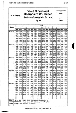 C O M P O S I T E B E A M S E L E C T I O N T A B L E S 3-167
Fy = 50 ksi
Table 3-19 (continued)
Composite W-Shapes
Available Strength in Flexure,
kip-ft W36
Shape
K2^in.
Shape 4 4.5 5 5.5 6 6.5 7
Shape
m LRFD ASD LRFD ASD LRFD ASD LRFO ASD< LRFD ASD LRFD ASD LRFD
W36X210 3450 5190 "3530 5300 3610 5420 3680 5540 3760 5650 384ft 5770 3920 5880
•3370 5060 3430 5160 3500 5260 3570 5360 3630 5460 37ftft 5560 3770 5660
3270 4920 3330: 5000 3390 5090 3440 5170 ,3500 5260 355ft 5340 3610 5430
;3170 4770 3220 ,4840. 3260 4910 3310 4980 3360 5040 34ft0 5110 3450 5180
3060 4610 3100 4660 3140 4710 3170 4770 3210 4820 3240 4880 3280 4930
2950 4430 2970 4470 3000 4 5 1 0 3030 4550 3060 4590 3080 4640 -3110 4680
2760 4160 2780 4180 2800 4210 2820 4240 2840 4270 2860 4300 2880 4330
W36X194 3160 4760 3240 4860 3310 4970 3380 ,5080 3450 5180 3520 5290 3590 5400
3090 4640 :3150: 4730 3210 4820- 3270 4910 3330 5010 3390 5100 3450 5190
3000 4510 :3d50 4590 3100 4670 •3160 4740 3210 4820 3260 4900 331ft 4980
2910 4370 2950 4440 2990 4500 3040 4560 3080 4630 3120 4690 316ft 4760
2810 4230 2£i40 4280 2880. 4330 2910 4380 2940 4430. 2980 4480 3010 4530
•2710 4070: 2730 4100 2760 4140' 2780 4180 2810 4220 2830 4260 2860 4300
2540 3810 :2560 3840 2570 3870 2590 3900 2610 3920 2630 3950 2640 3980
W36X182. 2960 4450 3030 4550 ® 0 0 4650 3160 4750 3230' 4850 3300 4950 3360 5060
2890 4340 2 9 5 0 4430, 3000 4520 3060 4600 3120 4690 3180 4780 3240 4860
2810 4220j S2850: 4300 2910 4370 2960 4440 3010 4520 3050 4590 3110 4660
2720 4100: 2760 4160 2810 4220 2850 4280 2890 4340 2930 4400 2970 4460
2630 3960 2670 4010 2700 4050 2730 4100 2760' 4150 2790 4190 '2820 4240
2530 3810 :;2560! 3850 2580 3880 2610 3920 2630 3950 2650 3990 2680 4030
2380 3570 ::2390 3600 2410 3620 2430 3650 2440 3670 2 4 6 0 3700 2480 3720
W36X170 2760 4140 :2620 4240 2680 4330 2940 4430 3010 4520 3070 4610 3130 4710
2690 4040 2740 4120 2800 4200 2850 4290 2910 4370 2960 4450 •3010 4530
2620 3930 2 6 6 0 4000 2710 4070 2750 4140 280ft 4210 2850 4280 '2890 4350
2540 3820 2^80 3870 2610 3930 2650 3990 2690 4040 2730 4100 2770 4160
2460 3690 .2490 3740 2520 3780 2550 3830 2580i 3870 2600 3910 i2630 3960
2360 3550 2390 3580 2410 3620 "2430 3650 2450 3690 2480 3720 2500 3750
2210 3320 2230 3350 2240 3370 2260 3400 2270 3420 2290 3440 2310 3470
W36x160 2580 3880 ;2d40 3970 .2700 4050 2760 4140 2810 4230 2870 4320 2930 4410
2520 3780 2570 3860 2 6 2 0 3940 2670 4010 2720 4090 2770 4170 2820 4240
2450 3680 2490 3750 '2540 3810 2580 3880 2620 3940 2670 4010 2710 4070
2380 3580 2410 3630 2 4 5 0 3680 2490 3740 2520 3790 2560 3840 2590 3900
2300 3460 2330 3510 2360 3550 2390 3590 2420 3630 2 4 5 0 3680 2470 3720
:2210 3330 2230 3360 2260 3390 2280 3420 2300 3450 2320 3490 2340 3520
.2070 3110 2080 3130 2100 3150 2110 3170 2130 3190 2140, 3220 2150 3240
ASO_
ai=i.67
LRFO
= 0.90
a K! = distance from top of the steel beam to plastic neuttal axis
" 1'2 = distance from top of the steel beam to concrete flange force
t See Figure 3-3c for PNA locations.
i
AMERICAN INSTITUTE OF STEEL CONSTRUCTION
 