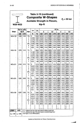 3-168 D E S I G N O F F L E X U R A L M E M B E R S
z z m
W36-W33
Table 3-19 (continued)
Composite W-Shapes
Available Strengtii in Flexure,
kip-ft
Fy = 50ksi
Shape
Mflat ^iMp
PMA":
YV IQn
Ya'.rn.
Shape Wp-ft PMA":
YV IQn
2 2.5 3 3,5
Shape
ASD LRFD
PMA":
in. kip ASD LRFD ASD LRFD ASD LRFD ASD LRFD
W 3 6 x 1 5 a : 1450 2180 TFL 0 2220 2210 3310 2260 3400 2320 3480 2370 3560
2 0.235 1930 2180 3270 -2220 3340 2270 3410 2320 3490
3 0,470 1650 2140 3220 2180 3280 2220 3340 2270 3410
4 0.705 1370 2110 3160 2140 3220. 2170 3270 2210 3320
BFL 0.940 1090 2070 3110 2090 3150 2120 3190 2150 3230
6 4.82 820 2000 3010 2020 3040 2040 3070 2060 3100
7 9.09 554 1880 2830 TOOO2850 -1910 2870 1930 2890
W36X135 1270 1910 TFL 0 2000 1970 2960 •2020 3040 2070 3110 Z120 3190
2 0.198 1760 1950 2930 1990 2990 2030 3060 2080 3120
3 0.395 1520 1920 2880 1960 2940- 2000 3000 2030 3060
4 0.593 1280 1890 2840 1920 2890 1950 2940 1990 2980
BFL 0.790 1050 1860 2790 1880 2830 1910 2870 1940 2910
6 4.92 773 1790 2700 •M10 2720 l a s o 2750 1850 2780
7 9.49 499 1670 2510 -1680 2530 1690 2540 •1710 2560
W33X221 2140 3210 TFL 0, 3270 3090 4640 3170 4760 •3250 4890 3330 5010
2 0.320 2760 3030 4560 3100 4660, 3170 4770 3240 4870
3 0,640 2250 2970 4460 3030 4550 '^080 4630 •3140 4720
4 0.960 1750 2900 4360 2940 4420 > 2990 4490 .3030 4560
BFL 1.28 1240 2820 4240 2850 4290. 2880 4330 2910 4380
6 3.67 1030 2770 4170 '2800 4210- '2830 4250. ^850 4290
7 6.42 816 2700 4060 2720 4090 2740 4120 2760 4150
W33X201 1930 2900; TFL 0 2960 27«0 4180 2850 4290 2930 4400 •3000 4510
2 0.288 2500 2730 4110 2790 4200 2860 4290 2920 4390
3 0.575 2050 2680 4020 2730 4100, 2780 4180 2830 4250
4 0,863 1600 2620 3930 2660 3990 •2700 4050 :2740 4110
ea 1,15 1150 2550 3830 2580 3870 2600 3920 2630 3960
6 3,65 944 5500 3760 2530 3800 •2550 3830 2570 3870
7 6.52 739 2430 3650 2450 3680 2470 3710 2490 3740
W33X169 1570 2360 TFL . 0 2480 .2330 3510 2400 3600 2460 3690 2520 3790
2 0.305 2120 2300 3450 2350 3530 2400 3610 '2460 3690
3 . 0.610 1770 2250 3390 2300 3450 2340 3520 .2390 3590
4 0.915 1420 2210 3310 2240 3370 2280 3420 •2310 3470
BFL 1.22 1070 2150 3230 2180 3270 2200 3310 .2230 3350
6 4.28 845 2100 3150 2120 3190 2140 3220 2160 3250
7 7.66 619 2010 3020 2020 3040 •2040
i
3070 .2060 3090
AS)
O t = 1.67
LRFD
((.4=0.90
3 n = distance from top of the steel beam to plastic neutral axis
' (7 distance from top of tlie steel beam to concrete flange force
See Figure 3-3c for PNA locations.
AMERICAN INSTITUTE OF STEEL CONSTRUCNON
 