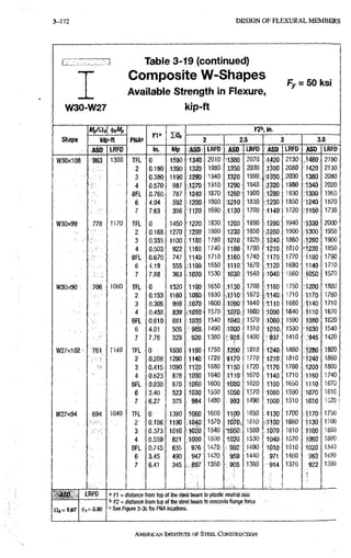 3-172 D E S I G N O F F L E X U R A L M E M B E R S
EZZZZ
W30-W27
Table 3-19 (continued)
Composite W-Shapes
Available Strength in Flexure,
kip-ft
Fy = 50 ksi
Shape
Mfiab -^bMp
p m
Kia IQa
no, in.
Shape kip-ft p m
Kia IQa
2 2.5 3 3.5
Shape
ASD LRFD
p m
in. kip ASD LRFD i m LRFD ASD LRFD ASD LRFD
W30XT08 B63 1300 TFL 0 1590 1340 2010 •1380 2070 .1420 2130-: 1460: 2190
2 0.190 1390 1320 1980. ,1350 2030 J 380 2080 1420 2130
3 0.380 1190 1290 1940 1990 •1350 2030 1380 2080
4 0.570 987 1270 1910 1290 1940 3320 1980 1340 2020
BFL 0.760 787 1240 1870 1260 1900 1280 1930 1300 1960
6 4.04 592 1200 1800 1210 1830 1230 1850 •1240 1870
7 7.63 396 1120 1690 1130 1700 1140 1720 1150 1730
W30x99 778 1170 TFL 0. 1450 1220 1830 1260 1890 1290 1940. 1330 2000
2 Q;168 1270 1200 1800 1230 1850 .1260 1900 1300 1950
3 0.335 1100 •1180 1780 1210 1S20 1240 1860 1260 1900
4 0.503 922 1160 1740 1180 1780 1210 1810 •1230 1850
BFL 0.670 747 1140 1710 1160 1740 1170 1770 1190 1790
6 4.19 555 1100 1650 1110 1670 1120 1690^ 1140 1710
7 7.88 363 1020 1530 1030 1540 1040 1560 1050 1570
mom ,706, ' 1060 TFL 0 1320 1100 1650 1130 1700 1160 1750 r1200i 1800
2 0.153 1160 1080 1630 ,1,110 1670 1140 1710 1170 1760
3 0.305 998 1070 1600 1090 1640 1110 1680 1140 1710
4 0.458 839 1050 1570 1070 1600 1090 1640 1110 1670
BFL 0,610 681 1030 1540 1040 1570 1060 1590 1080 1620
6 4.01 505 989 1490 1000 1510 1010, 1530 1030 1540
7 7.76 329 920 1380 - 9 2 8 1400 937 1410 945 1420
W27XT02 761 11.40 TFL 0 1500 1160 1750 1200 1810 1240 1860 1280 1920
2 0.208 1290 1140 1720 1170 1770 1210 1810 1240 1860
3 0.415 1090 T120 1680 1150 1720 1170 1760 1200 1800
4 0.623 878 1090 1640 1110 1670 1140 1710 1160 1740
BFL 0.830 670 1060 1600 1080 1620 1100 1650 1110 1670
e 3.40 523 1030 1550 1050 1570 1060 1590 1070 1610 '
7 6.27 375 984 1480 993 1490 1000 1510 1010 1520
W27m 694 1040 TFL 0 1380 1060 1600 1 1 0 0 1650 1130 1700 i i l 7 0 ! 1750
2 0.186 1190 1040 1570 1070 1610 1100 1660 ' I l 3 0 1700
3 0,373 1010 • W 2 0 1540 mm 1580 1070 1610 i l G O 1650
4 0.559 821 1000 1500 1:020 1530 1040 1570 1060 1600
BFL 0.745 635 976 1470 ^ 9 9 2 1490 1010 1510 iozo 1540
6 3.45 490 947 1420 959 1440 . 971 1460 983 1480
7 6.41 345 897 1350 ;;:905 1360 • 9 1 4 1370 922 1390
nj,=i.67
LRFD ' n = distance from top of the steel beam to plastic neutral axis
!
> = distance from top of the steel beam to concrete flange force
See Figure 3-3c for PNA locations.
AMERICAN INSTITUTE, OF STEEL CONSTRUCTION
 