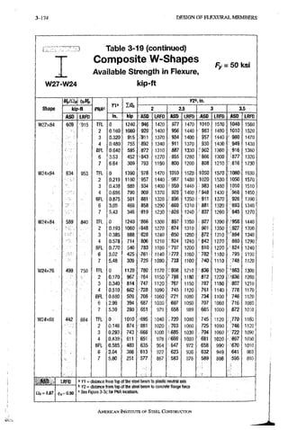 3 - 1 7 4 D E S I G N O F F L E X U R A L M E M B E R S
EZZZZZZZD
W27-W24
Table 3-19 (continued)
Composite W-Shapes
Available Strength in Flexure,
kip-ft
Fy = 50 ksi
Shape
MgJCXt ^Mp
PMA"
Kla iQn
yzi'.in.
Shape kip-ft PMA"
Kla iQn
2 2.5 3 3.5
Shape
ASD LRFD
PMA"
in. kip ASO U1F0 ASO LRFD ASO LRFD ASO LRFD
W27x84 609, 915 TFL 0 1240 946 1420 977 1470 1010 1510 1040 1560
2 0:i60 1080 929 1400 956 1440 • ' 9 8 3 1480 i O l O 1520
3 0.320 915 911 1370 934 1400 957 1440 980 1470
4 0.480 755 -892 1340 911 1370 ,930 1400 9 4 9 1430
BFL 0.640 595 •872 1310 887 1330 S902^ 1360 916 1380
6 3.53. 452 843 1270 855 1280 1300 •877 1320
7 6.64 309 793 1190 -800 1200 808 1210 816 1230
W24x94 : 634 953 TFL 0 1390 978 1470 1010 1520 11050 1570 1080- 1630
2 0.219 1190 957 1440 987 1480 1020 1530 1050 1570
3 0.438 988 , 934 . 1400 959 1440 V! 983 1480 1010 1510
4 0.656 790 909 1370 928 1400 r S 4 8 1430 '968 1450
BFL 0.875 591 881 1320 896 1350 911 1370 926 1390
6 3.05 469 858 1290 869 1310 - 8 8 1 1320 893 1340
7 5.43 346 819 1230 828 1240 837 1260 845 1270
W24X84 559 840 TFL 0 1240 866 1300 897 1350 927 1390 • ' 9 5 8 1440
2 0.193 1060 .848 1270 874 1310 901: 1350 927 1390
3 0.385 888 828 1240 •850 1280 1310 "894 1340
4 0.578 714 806 1210 824 1240 t ? 4 2 1270 860 1290
BFL 0.770 540 783 1180, ' 7 9 7 1200 810 1220 824 1240
6 3.02 425 761 11401 -•772 1160 782 1180 793 1190
7 5.48 309 725 . 1090 733 1100 ' 740 1110 7 4 8 1120
W24X76 499 750 , TFL 0 1120 7 8 0 1170 -808 1210 836- 1260 •863 1300
2 : 0,170 967 1150 ' 788 1180 812 1220 836 1260
3 0.340 814 ' 7 4 7 ' 1120 767 1150 7 8 7 1180 ' 807 1210
4 0,510 662 728 1090 745 1120 ' 761 1140 778 1170
B a 0,680 509 708 1060 !721 1080 734 1100 746 1120
6 2.99 394 687 1030 697 1050 707 1060 716 1080
7 5.59 280 651 979 658 989 6 6 5 iooo 672 1010
W24X68 442 664 TFL 0 • 1010 « 9 5 1040 720 1080 745 1120 770 1160
2 0.146 874 1020 703 1060 725 1090 7 4 6 1120
3 0.293 743 •:666 1000 ? S 8 5 ; 1030 704 1060 722 1090
4 0.439 611 651 978 cm 1000 ' 6 8 1 1020- 697 1050
BFL 0.585 480 635 954 •:647 972 658 990 670 1010
6 3.04 366 '613 922 623 936 632 949 641 963
7 5.80 251 577 867 583 876 589 886 .595 895
£2(,= 1.67
LRFD
j=0,90
n = distance from top of the steel t)eam to plastic neutral axis
' = distance from top of the steel tieam to concrete flange force
See Figure 3-3c for PNA locations.
AMERICAN INSTITUTE, OF STEEL CONSTRUCTION
 