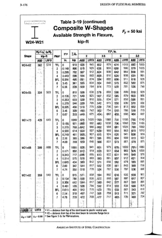 3-176 DESIGN OF FLEXURAL MEMBERS
W24-W21
Table 3-19 (continued)
Composite W-Shapes
Available Strength in Flexure,
kip-ft
Fy = 50ksi
Shape
t/lflQ.1, MiMp
PNA"
K1' IQn
YZin.
Shape kip-ft PNA"
K1' IQn
2 2,5 3 3.5
Shape
m LRFO
PNA"
in. kip .ASD- LRFD ASO LRFD ASD LRFD ASD LRFD
W24x62 382 574 TFL 0 910 629 945 652 979 674 1010 : 697 1050
2 0.148 806 618 929 '638 , 959 658 990. . 679 1020
3 0.295 702 607 912 624 938 642 964 659 991
4 0.443 598 594 893. 609
. 5 k "
916 624 938 639 961
BFL 0.590 495 581 874
609
. 5 k " 892 606 91 ti 618 929
6 3.45 361 555 834 ;:5e4 848 ; 573 862 582 875
7 6.56 228 509 764 514 773 520 781 526 790
W24x55 334 503 TFL 0 810 558 838 578 869 598 • 899 618 929
2 0.126 721 649 825 >567'- 852 585 879 603 906
3 0.253 633 539 810 8 3 4 571 858 , 586 881
4 0.379 544 529 795 ..542 : 815 556 836 570 856
Ba 0.505 456 518 779 529 796 541 813 552 830
6 3.46 329 493 742 502 7 5 4 510 766 518 779
7 6.67 203 449 675 682 459 690 464 697
W21x73 429 6.45 TFL 0 1080 676 1020 -703' 1060 730 1100 •756 1140
2 0.185 921 •660' 992 683 1030 706 1060 729 1100
3 0.370 768 0-642 966. 662 994 681 1020 700 1050
4 0.555 614 624 937 639 960 654 983 670 1010
BFL 0.740 461 $03. 907. 615 924 626 941 |638 959
6 2.58 365 586 881 595 895 604 908 613 922
7 4.69 269 559 840 566 851 573 861 579 871
W21x68 399 , 600 Ta 0 1000 626 941 651 979 676 1020 ,701, 1050
2 0.171 858 919 633 951 654 983 '676 1020
3 0.343 717 S 5 9 i 895 613 922 631 949 1649 976
4 0.514 575 ;578 869 : 593 891 607 912 621 934
BFL 0.685 434 560 842 57T 858 582 874 593 891
6 2.60 342 544 817 552 830 561 843 569 856
7 4,74 250 : 518. 778 524 787 530 797 536 806
W21x62 359 540 TFL 0 915 571 8 5 8 594 892 616 926 i639 961
2 0.154 788 558 838 577 868 597 897 617 927
3 0.308 662 544' 817 560 842 577 867 593 891
4 0.461 535 528 794 542 814 555 834 568 854
BFL 0.615 408 • 512 770 V523 785 ^33 801 543 816
6 2 . 5 4 . 318 497 747 505 759 513 771 521 782
7 4.78 229 472 709 (477 717 , 483. 726 489
t
734
ASD
£14 = 1,67
LRFD
s = 0.90
» n = distance from top of the steel beam to plastic neutral axis
' n = distance from top of ttie steel beam to concrete flange force
t See Figure 3-3G for PNA locations.
AMERICAN INSTiTuTE, OF STEEL CONSTRUCTION
 