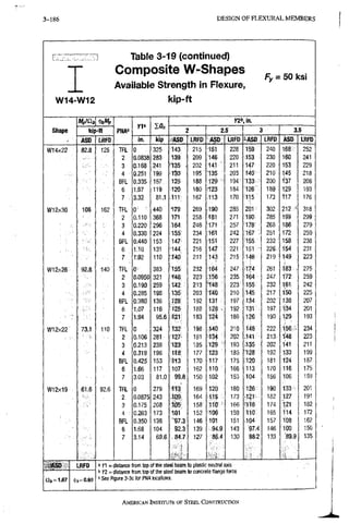 3-186 DESIGN OF FLEXURAL MEMBERS
F Z Z Z Z I Z 3 1
W14-W12
Table 3-19 (continued)
Composite W-Shapes
Available Strength in Flexure,
kip-ft
Fy = 50ksi
Shape
Mp/Qi <t>(,Mp
PMA«
Kl' I Q n
in.
Shape kipift PMA«
Kl' I Q n
2 j 2.5 j ^ 3 3.5
Shape
ASO LRFD
PMA«
in. Wp ASD LRFD ASD U?FD "ASD piiljjilfi^-jill.lilail
W14X22 : 82.8 125 TFL 0 325 1143 215 151 228 159 240 1.68 c: 252
2 0.0838 283 i139 209 •146 220 153 230 160 241
3 0,168 241 "135 . 202 141 211 147 220 153 229
4 0.251 199 1*30 195 •135 203 140 210 1,45 218
BFL , 0.335 157, 125 188 129 194'^ 133 200 137 206
6 1.67 119 120 180 n 2 3 184 126 189: 129 193
7 3;32 81.1 -111
I
- • •
167 113 170 115 173 f l 7 176
W12x30 108 162 TFL 0' 440 |179 269 190 285 201 302. 212 318
2 ,10.110 368 171 258 '481 271 190 285 199 299
3 0.220 296 164 246 1171 257 178 268: 186 279
4 0.330 224 155" 234 1161 242 167 251 172 259
BFL 0:440 153 147. 221 ,151 227 •155 232 158 238
6 ,1 i;io i 131 •144 1 216 147 221 151 226. .154 231
7 .|1:92 i 110 • u o ! 211 143 215 m 219 149 223
W12x26: . 92;8 ' rto: TFL|O
'
-
-
- ! 383: 155 232 164 247 174 261 183 . 275
2 j0.0950: 321 •148 223^ .156 -1 235 164 247 172 259
3 0.190 259 142 213 i-48 223 155 232 161 242
4 10.285 198 135 203 140 210 145 217 150 225
BFL 1
0:380 136 128 192 131 197 134 202 •: 138 207
1 6 1.07 i 116 •125 188 128 - 192 131 197 .Ii34 201
7 1.94 95.6 •121 183 124 186 126 190 1:29 193
W12x22 73.1 110 TFL 0 , 324 132 198: 140 210 148 222 1:56 d 234
•. . 1 2 0.106 281 127' 191 -134 202 141 213 ^48 1 223
3 0.213 238 123' 185 129 193 135 202 141 1 211
I 4 0.319 196 1.18 177 123 185 128 192 133 199
i BFL 0.425 153 'J13 170 117 175 120 181 124 : 187
!
6 1.66 117 107 162 .110 166 113 170 116 175
j
7 '1 3.03 81.0 99.8 150 102 1 153 ,104 156 1106 159
W12x19 61;6 ! 92.6 • TFL,! 0 279 113 169 1 120 ' 180 126 190 133?. 201
i
, ^r,.-;. j 2 10.0875 243 109 164 ] l i s 1 173 . -121 182 127 191
3 j0.175 203 105 158 1110 1 166 •116 174 ,{121 182
4 : 0.263 173 101 ' 152 106 159 110 165 114 172
j
i BFL 1
0.350 138 97.3 146 101 151 ! 104 157 ' 108 182
6 1 1.68 104 92.3 139 , 94.9 143 ! 97.4 146 100 150
3
1 7
1
3.14 69.6 - 84.7
!
- —
127 •86.4 130 88.2 133 89.9 135
.ASD
£24 = 1.67
LRFD
<l>j=0.90
' n = distance from top of the steel beam to plastic neutral axis
1
= YZ = distance from top of ttie steel beam to concrete flange force
See Rgure 3-3c for PNA locations.
AMERICAN INSTITUTE, OF STEEL CONSTRUCTION
 