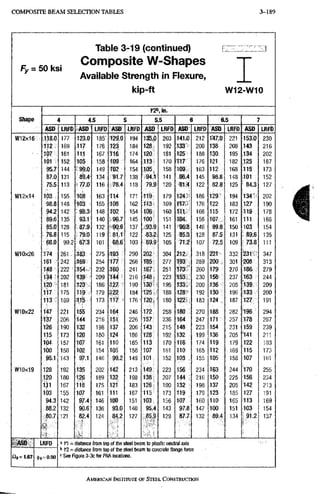 C O M P O S I T E B E A M SELECTION TABLES 3-189
Fy = 50 ksi
Table 3-19 (continued)
Composite W-Shapes
Available Strength in Flexure,
kip^ft W12-W10
Shape
Ka'.in,
Shape 4 4.5 5 5.5 6 6.5 7
Shape
ASD LRFD ASD LRFD Asn LRFD ASO LRFD ASD LRFD m LRFD ASD LRFD
W12x16 118.0 177 123.0 185: 129.0 194 1®.0 203 141.0 212 147.0 221 153.0 230
i i b v 169 117 176 123 184 128. 192 133 200 138 208 143 216
107 161 11,1 167; 116 174 120 181 125 188 130 195 134 202
101 152 105 158 .109 164 113 170 117 176 121 182 125 187
95.7 144 99.0 149 102 154 105, 158 109 163 112 , 168 ill 5 173
67.0 131. 89.4 134 91.7 138 94.1 141 96.4 145 98.8 148 101 152
75.5 113 -77.0 116 .78.4 118 79.9 120 '81.4 122 82.8 125 ' 84.3 127
W12x14 103 , 155 lO'S 163 •114 171 119 179 124 1 186 129 194 134 • 202
98.8 148 •103 155 108 162 11.3' 169 117.. 176 122 183 127 190
94.2 142- 148 102 154 106, 160 i n 166 115 172 119 178
b.6 135 93.1 140 ' 96.7 145 100 151 104 156 107.,. 161 111 166
85.0 128 87.9 132. 90.9 137 C93.9 141 96:8 146 99.8 150 103 154
76.8 115. 79.0 119 81.1 122 83.k 125 85.3 128 87.5 131 89.6 135
68.0 99.2 67;3 101 68.6 103 B9.9 105 71.2 107 72.5 109 73.8 111
W10x26 :174 261 , 183 275 ^193 290 202 • 304 212 318 332 231 347
161 242 .169 254 177 266 277 193 289 200:,; 301 208 313
l i s ; 222 154. 232 160 241 167: 251 1 7 3 " 260 179 270 186 279
^134 f^ 202 •139 209 '144 216 •MS. 223 153 230 158 .237 163 244
:i.2o 181 123 186 .127 ' 190 130'• 195 133., 200 136 205 139 209
175 119 179 J 22 184 125.' 188 128 192 130 196 133 200
Til 3-; 169 173 117 • 176 120 180 122 183 124 187 127 191
W10x22 147 221 155 234 164 246 172 258^ 180 270 188 282 •196 294
206 144 216 151 226 157 236 164 247 171 257 178 267
190 132 198 137 206 143 215 148 223 154 231 159 239
115 173 120 180 124 186 128 192 132 , 199 136 205 -141 211
104 157 107 161 110 165 113 170 116 ; 174 119 179 122 133
ibo 150 102 154 105 158 107 161 110 : 165 112 169 •115 173
p5.1 143 97.1 146 99.2 149 101 152 103 ; 155 105 158 ;107 161
W10x19 128 192 135 202 142 213 149 223 156 i 234 163 244 'l70 255
M 180 126 189 132 198 138 207 144 ; 216 150 225 156 234
i j l 167 116 175 121 183 126 190 132 : 198 137 205 '142 213
103 155 107 161 111 167 115; 173 1 1 9 ; 179 123 185 ;127 191
94.3 142 97.4 146 100 151 103 156 1 0 7 ; 160 110 165 113 169
88.2 132 90.6 136 93.0 140 95.4 143 97.8 147 100 151 103 154
80.7 121 82.4 124 84.2 127 85.9 129 87.7 132 89.4 134 . 91.2 137
ASO
£21, = 1.67
LRro
= 0.90
=
1 n = distance from top of the steel beam to plastic neuttal axis
!> Yl = distance from top of the steel beam to concrete flange force
" See Rgure 3-3c for PNA locations.
AMERICAN INSTITUTE OF STEEL CoNsTrucTIOn
 