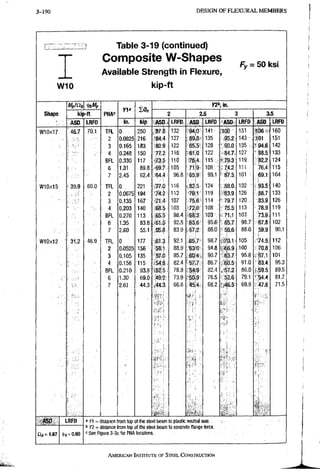 3-190 DESIGN OF FLEXURAL M E M B E R S
W10
Table 3-19 (continued)
Composite W-Shapes
Available Strength in Flexure,
kip-ft
Fv = 50 ksi
Shape
Mp/dn
PNA=
K1« tOn
Y2>>, in.
Shape kip-ft PNA=
K1« tOn
2 2.5 3 3.5
Shape
ASO LRFD
PNA=
in. kip ASD- LRFD ASD LRFD ASD LRFD ASO LRFD
W10x17 . 46.7 70.1. TFL 0 250 .B7.8 132 94:0 141.' 100 151 ' 106 ,1 160
2 0:0825 216 '84.4 127 89.8 135 95.2 143- 101 151
3 0.165 183 80.9 122 85.5 128 ' '90,0 135 •94.6 142
4 0.248 150 77.2 116: 81.0 122 84,7 127 •88.5 133
BFL 0:330 117 c73.5 110 .76.4 115 -79,3 119 124
6 1.31 89.8 69.7 105 71,9 108 : 74.2 111 >6,4 115
7 2,45 62.4 64.4 96:8 65.9 99,1 • 6V.5 101 69,1 104
W 1 0 X 1 5 39.9 60.0 TFL 0 221 77.0 116 82,5 124 88.0 132 • , 93,5 140
2 0.0675 194 •74.2 112 79.1 119 . •;83.9 126 88.7 133
3 0.135 167 -71.4 107 75.6 114 79.7 120 83.9 126
4 0.203 140 68.5 103 72.0 108 .. 75.5 113 78.9 119
BFL 0i270: 113 •65.5 98.4 ••68.3 103 71.1 107 73.9 111
6 1.35 83.8 .•61^ 92,5 63.6 95:6' 65.7 98.7 67,8 102
7 2.60 55.1 ,S5.8 83.9 57.2 86:0 58.6 88.0 59.9 90.1
W 1 0 X 1 2 • 31.2 46.9 TFL 0 177 •.61.? 92.1 65,7 98.7 ;70.1 105 74.5 112
2 0:0525 156 •59.1 88.9 •63:0 94.8 •,-66.9 100 70.8 106
3 0.105 135 57.0 85.7 60,4. 90.7 ,^3.7 95.8 •67.1 101
4 0.158 115 ••54.8. 82,4 57.7 86.7 ,j6'0.5 91.0. 95.3
BFL 0.210 93.8 152.5 78.9 "54.9 82.4 J57.2 86.0 .'69.5 89.5
6 1.30 69.0 49r2 73,9 50.9 76.5 '52.6 79.1 ^54.4 81.7
7 2.61 44.3 .44.3 66.6 45.4 68.2 : 146.5' 69.9 47.6 71.5
^ , i '
r:
; J
* i i
i ..
i-
1 ' i f i S S 1 W f S f
lifssf^
ASD
Q4=i.e7
LRFD
(])4=0.90
' Kl = distance from top ofrthe steel beam to plastic neutral axis:
!> Y2 = distance from top of. the steel team to concrete flange force.
' See Figure 3-3c for PNA locations.
AMERICAN INSTITUTE, OF STEEL CONSTRUCTION
 