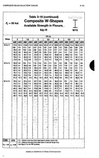 COMPOSITE B E A M SELECTION TABLES 3-191
Fy = 50 ksi
Table 3-19 (continued)
Composite W-Shapes
Available Strength in Flexure,
kip-ft W10
Shape
W10X17
W10x15
W10X12
Kahili,
ASD LRFD
113.0
106
99.2
92.2
85.2
78.6
70.6
99.0
93.5
88.0
82.4
76.7
69.9
61.3
78.9
74.7
70.5
66,2
61.9
56.1
48.7
LRFD
4 = 1.67 416=0.90
169.0
159
149
139
128
118
106
149
141
132
124
115
105
92.2
119
112
106
99.6
93.0
84.3
73.2
4.5
ASO
I l l
104-
96.0
88.1
80.9
72.2
104
98.4:
92.2
, 85.9
79.5
72.0
62.7
83.3
78.6
73.9
69.1:
64.2
57.8
49.8
LRFD
179.0
167
156
144
132
122
108
157
148
139
129
120
108
94.2
125
118
111 .
104:
96.5
86.9
,74.9
ASO
125.0
117
108
99.7
91.0
83.1
73.7
110
103
96.3
89.4
82.3
74.1
64,1
87.7
82.5
77.3
72.0
66.6
59.5
50.9
LRFD
188.0
176
163
150
137
125
111
165
155
145
134
124
111
96.3
132
124
116
108
100
89.5
76.5
5.5
ASD
131.0
122
113
103
93.9
85:4
,75.3
115
108
100
92,9
85.2
76.2
65.4
92.2
86.4
80.6
74.8
68.9
61.2
52.0
LRFD
197.0
184
170
156
141
128
113
174
162,
151
140
128 >
114
98.3
139
130
121
112
104
,92.1
78.2
ASD
138.0
128
117
107
96.8
87.6
76.8
121
113
105
96.4
88.0
78.2
66.8
96.6
90.3
84.0
77.7
71.2
63.0
53.1
LRFD
207.0
192
177
161
146
132
115
182
170
157
145
132
118
100
145
136
126
117
107
94.6
79.8
6.5
ASD LRFD
144,0
133
122
111
99.«
89.8
78.4
126
118
109
99:8
90.8
80.3
68.2
101
94.2
87.4
80.6
73.6
64.7
.54.2
I • •••
216.0
200
183
167
150
135
118
190
177
164
150
136
121
102
152-
142
131
121
111
97.2
81.5
ASP LRFO
150:0
m>
127
115
103
i92.1
80.0
132;
123
^13
103
93.6
62.
696
105
,98.1
90.8
83
;75.9
66.4
55.3
225.0
208
190
172
154
138
120
198
184
170
155
141
124
105
158
147
136
125
114
99.8
83.2
i
« n » distance from top of the steel beam to plastic neutral axis
" YZ = distance from top of ttie steel beam to concrete flange force
' See Hgure 3-3c for PNA tocations.
AMERICAN INSTITUTE OF STEEL CONSTRUCTION
 