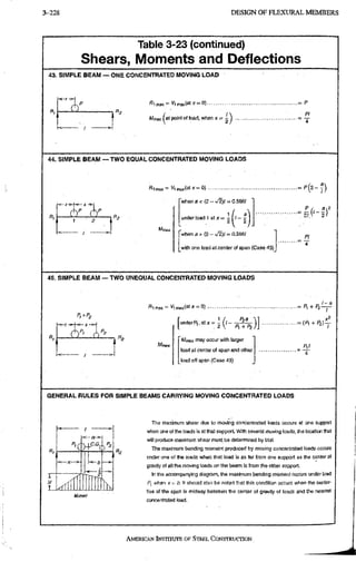 3-228 D E S I G N O F F L E X U R A L M E M B E R S
Table 3-23 (continued)
Shears, Moments and Deflections
43. SIMPLE BEAM — ONE CONCENTRATED MOVING LOAD
fllmax--Vimax(atx = 0)
/WfTtax ^at point of toad, when Jt =
B
4
44. SIMPLE BEAM — TWO EQUAL CONCENTRATED MOVING LOADS
fe .,,6.^
fllmax=Vimax(a<f-0)
Mmax
underload 1 i I g
'when a > (2 - = 0.586/
with one load at center of span (Case 43)
4 ( ' - I f
pt
4
45. SIMPLE BEAM — TWO UNEQUAL CONCENTRATED MOVING LOADS
fllmaK= ^max(a^'< = 0)
Mmsx
Wmflx may occur with larger
load at center of span and other
load off span (Case 43)
= P, + f^-
51
4
GENERAL RULES FOR SIMPLE BEAMS CARRYING MOVING CONCENTRATED LOADS
y
The maximum shear due to moving concentrated bads occurs at one support
when one of the loads is at that support. Witti several moving loads, the location that
will produce maximum shear must be determined by triai.
The maximum bending moment produced by moving concentrated loads occurs
under one of the loads when that load is as far from one support as the center of
gravfty of all the moving loads on the beam is from the other support.
In the accompanying diagram, the maximum bending moment occurs under load
Pi when x ' - iJJt should also be noted that this condition occurs when the center-
line of the span is midway between the center of gravity of loads and the nearest
concentrated load.
AMERICAN INSTITUTE, OF STEEL CONSTRUCTION
 