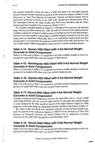 4-10 D E S I G N O F C O M P R E S S I O N M E M B E R S
For compact composite sections, the values of and MrJQ. were calculated using the
noniinal moment strength equations for point B of the interaction diagram in Table C of the
Discussion of Umit State Response of Composite Columns and Beam-Columns Part II:
Application of Design Provisions for the 2005 AISC Specification (Geschwindner, 2010).
For noncompact sections, the values of ^Mn and M„/Q. were calculated using the dosed
formed equations presented in the Commentary Figure C-I3-7.
The available strengths tabulated in Tables 4-13 through 4-20 are given for the indicated
shape with the associated concrete fill. AISC Specification Section I2.2b stipulates that the
available compressive strength of a filled composite member need not be less than that spec-
ified for a bare steel member. In these tables, available strengths controlled by the bare steel
acting alone are identified. Additionally, there is no longitudinal reinforcement provided,
because there is no requirement for minimum reinforcement in the AISC Specification. The
use of filled shapes without longitudinal reinforcement is a common industry practice.
Table 4-14. Square HSS Filled with 4-ksi Normal Weight
Concrete in Axial Compression
Table 4-14 is the same as Table 4-13, except that it provides available strengths in axial com-
pression for square HSS filled with 4-ksi normal weight concrete.
Table 4-15. Rectangular HSS Filled with 5-ksi Normal Weight
Concrete in Axial Compression
Table 4-15 is the same as Table 4-13, except that it provides available strengths in axial com-
pression for rectangular HSS filled with 5-ksi normal weight concrete.
Table 4-16. Square HSS Filled with 5-ksi Normal Weight
Concrete in Axial Compression
Table 4-16 is the same as Table 4-13, except that it provides available strengths in axial com-
pression for square HSS filled with 5-ksi normal weight concrete.
Table 4-17. Round HSS Filled with 4-ksi Normal Weight
Concrete In Axial Compression
Available strengths in axial compression are given for round HSS with Fy ~ 42 ksi (ASTM
A500 Grade B) filled with 4-ksi normal weight concrete. To determiie the available strength
in axial compression, the table should be entered at the largest effective length, KL. Other
properties useful in the design of compression members are listed at the bottom of Table 4-5.
The values of (t)M„ and M„/Q. were calculated using the nominal moment strength equa-
tions for point B of the interaction diagram in Table D of die Discussion of Limit State
Response of Composite Columns and Beam-Columns Part 11: Application of Design
Provisions for the 2005 AISC Specification (Geschwindner, 2010).
Table 4-18. Round HSS Filled with 5-ksi Normal Weight
Concrete in Axial Compression
Table 4-18 is the same as Table 4-17, except that it provides available strengths in axial com-
pression for round HSS filled with 5-ksi normal weight concrete.
AMERICAN INSTTTUTE OF SIBEL CONSTRUCTION
 