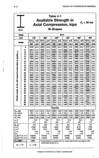 4-12 DESIGN OF C O M P R E S S I O N M E M B E R S
Table 4-1
Available Strength in e _. e n Ut^',
Axial Compression, kips
, y - IVOI
W 1 4
W-Shapes
Shape W14x
lb/ft 730" 665" 605" 550" 500" 4S5''
Pnfac 'i'cPn <|)c/?7 ^Pn ^cPn W P«ICip M
Pnfac 'i'cPn <|)c/?7
UQSiyii
i & D .Asp,
ASD LRFD ASD LfiFD ASD LRFD i & D LRFD .Asp, LRFD ASD,. LRFD
0 644b 9670 5870 8820 5330 8010 4850 7290 4400 6610 4010 6030
11 6070 9130 5530 8310 5010 7530 ,4550 6840 6200 3?50 5640
12 6010 9030 5470 8220 '495?: 7440 6760 W O 6120 •3710-^ 5570
13 S940. 8920 5400 8110 7350 ,4440^ 6670 ,•4020 6040 mo. 5500
14 ,5^60. 8810 5^30 8010 4820 7250 4380 6580 3960 5950, 3600
35Sb
5420
n 15 8690 '5250 7890 4750 7140 43l'0 6480 3900 5860
3600
35Sb 5330
"S
16 5690 8560 5170 7770 '^680 7030 4240" 6380 '3840 5770 5240
17 5610 8430 5090 7650 4600 6920 •4170r 6270 13770 5660 3 4 ^ ' 5150
2 18 (5510 8290 ,500q 7520 452,0. 6790 .4100 6160 370ft. 5560 3360 5050
1 19 5420 8140 4910 7380 4440 6670 402Q 6040 3630 5450 3290 4950
a 20 5320 7990 4820 7240 4350 6540 3940 5920 3550 5340 32?0^ 4840
s
« 22 '5110 7670 4620 6950 '4170 6260 3770 5660 "hk 5100 "3080 4620
IS 24 4890 7340 4420 6640 3980 5980 •3590 5400 •3230 • 4860 '2920 4400
1
26 4660 7000 4200 6320 3780 5680 •3410 5120 .3060 4600 27-70 4160
28 4420 6650 3990 5990 3580 5380 3220 4840 2890 4340 28J0 3920
f 30 4180 6290 3760 5660 3370 5070 3030 4560 2720 4080 2450 3680
g 32 3940 5930 3540 5320 3170 4760 2840 4270 2540 3820 229p 3440
34 * 5560 -3320. 4990 2960' 4450 2650 3990 3560 2330; 3200
36 3460 5200 3100 4650 2760 4140 2460 3700 2200 3300 2960
1
38 3 ^ 0 4850 2880 4330 2560 3840 2280 3430 2030 3050 s f t i d ' 2730
S 40 2990 4500 2670 4010 2360 3550 2100: 3160 1870^ 2800 -;1670' 2510
s 42 2770 4160 ,2460 3690 2170 3270 ,1930r 2900 171p 2570 JSZO 2290
8 44 2550 3830 2260 3390 1990 2990 1760 2650 1560 2340 1390 2080
iS 46 2330 3510 2060 3100 1820 2730 1610 2420 1420 2140 ,1270 1910
48 2140 3220 1900 2850 1670 2510 1480 2220 1310 1960 •Tfeo 1750
50 1970 2970 1750 2630 1540 2310 1360. 2050 1500 1810 1070' 1610
Properties
Pm, kips 2320 4230 '2410 3620 2060 3090 1750 2630 1500 2240 'T28b 1920
Pwi, kips/in. 102 154 9 4 ^ 142 86.7 130 79.3' 119 73.0 110 •67.3 101
Pwu, kips 44000 66100 34400 51700 26600 40100 20500 30800 T5900 23900 12500 18800
Pft, kips 4510 6780 3820 5750 3240 4870 2730 4100 2290 3450 "1930 2900
16.6 16.3 16.1 15.9 15.6 15.5
Lr,n 275 253 232 213 196 179
Ag, in.^ 215 196 178 162 147 134
//.in." 14300 12400 10800 9430 8210 7190
4720 4170 • 3680 3250 2880 2560
fy, in. 4.69 4.62 4.55 4.49 4.43 , 4.38
fxlry 1.74 1.73 1.71 1.70 1,69 1.67
409000 355000 309000 270000 235000 206000
135000 119000 105000 : 93000 , 82400 73300
ASD LRFO " Range thickness is greater than 2 in. Special requirements may apply per AiSC
Specification Section A3.1c.
fic=1.67 (be = 0.90
AMERICAN INSTRRUTE OF STBEL CONSTRUCTION
 