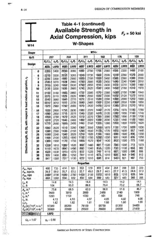 4-14 . D E S I G N O F C O M P R E S S I O N M E M B E R S
Table 4-1 (continued)
Available Strength in p -' (in kci
Axial Compression, kips
t y - • ^W IVOI
W 1 4
W-Shapes
Shape W14x
lb/ft 257 233 211 193 176 159
mo (fcPn Pn/Qc ^cPii Pn/iic P^ICic iS>cPn PnlQc ^cPn P^'Oc M
Design
ASDl LRFD ASO.- LRFD ASO LRFD ASD LRFD ASD LRFD ASO LRFO
, 0 2260 3400 2050'. 3080 1860 2790 1700 2560 1550 2330. 1400 2100
6 2210 ,S,S30 201 a 3010 1810. -2730 1660 •2500 15tff 2280 1370 2050
, 7 ??nn 3300 1990 2990 1800.. 2700 1650 2480 •1500 2260. 1350 2030
I 8 2180 3270 1970 2960 1780;' 2680 1630: 2450 "1490 2240 •1340 2010
I : 9 ?i.'in 3?40 1950 2930 1760' 2650 1610 2430 1470 •2210 1330 1990
oi 10 2130 3200 1930 2900 1740 2620 1^90 2400 1450' 2180 1310 1970
•s 11 ?inn- 31fi0 i 9 o a 2860 1720 ,2580 1570 2360 1430- 2150 1290 1.940
s 12 2070 alio 1870 2820 1690 2550 1550 2330 1410 2120 '1270 1910
p 13 2040 .3060 1840 2770 1670 2510 1530 2290 1390" 2090 1250 1880
V 14 •20in 3010 1810 2730 1640 2460 1500- 2250 1360- 2050 1230 1850
1 . 15 1970 2960 1780 2680 1610 2420 1470 '2210 l340,; 2010 1210 1810
s
16 19.% 2900 1750 2630 1580 2370 1440' 2170 1319 1970. ,1180 1780
t3
fL 17 1890 2850 1710 2570 1540 2320 1410. -2120 1280 1930 1160 1740
s 18 1850 2790 1670 2520 1510 2270 1^80 2080 126a 1890. 1130 1700
c
19 1810 2720 1640 2460 1480 2220 1350 2030 1230 1840 •1100 1660
1 ' 20 •1770 2660 1600, 2400 ,1440 2160 1320." 1980 1200 1800 ,1070 1620
g 22 .1680 2520 1510 2280 1360 2050 12505- 1870 1130 1700 1020 1530
24 1590 2380 1430 2150 1290 1930 •lira. 1770 1070 1600 .957 1440
«
26 •149Q' 2240 1340 2020 1210 1820 1100 1660 998- 1500 ,896 1350
JS
28 140Q 2100 1260, 1890 1130 1700 1 0 ® 1550 931 1400- 835 1250
J 30 1300 1950 '1170 1750 105a 1570 954 1430 863" •1300 •773 1160
.1 32 1200 1810 1080- 1620 968" 1460 881. 1320 796= 1200 ; 7 1 3 1070
34 1110 1670 •994^ 1490 890' 1340 810.5 1220 730 - 1100 653 982
U
J 36 1020 1530 911 > 1370 815 1220 740 1110 667 1000 596 896
38 928 1400 830 1250 741 1110 6 7 3 . 1010 m 909 540 812
40 841" 1260 751 1130 670- 1010 6 0 5 : 914 546; 821 487 733
Properties
Pwa, kips . 490 735 414^^ 621 353 529 303' 454 264 396 222 333
Pm, kips/in. 39.3; 59.0 35.7 53.5 32.7 ' 49.0 44.5 27.7 41.5 248 37.3
Pm,. kios 2480 3730 2780 1430 2150 IOTO; 1610 8Z0 1310 628 944
Pfu, kips r e f e i 1000 5S4;. 832 455 684 s f e . 583 321' 483 265 398
Lp, ft 14.6 14.5 14.4 14.3 14.2 14,1
in ft 104 95.0 86.6 79.4 73.2 66.7
Ag, in.2 75.6 68.5 62.0 56.8 51.8 46.7
y
Ix. in." 3400 3010 2660 2400 2140 1900
Vin." 1290 1150 1030 ' 931 838 748
ry, in. 4.13 4.10 4.07 4.05 4.02 4.00
hlu 1.62 1.62 1.61 1.60 1.60 1.60
P e M f n o ^ : k-in.= 97300 86200 76100 68700 61300 54400
36900 32900 29500 26600 24000 21400
ASO,-;--. LRFD
1.67 (])(;= 0.90
AMERICANiNSTTrUXEOF STEEL GONSTRUCTION
 