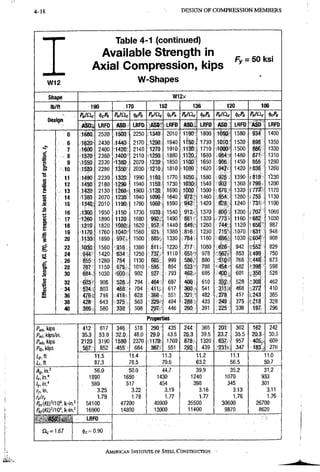 4-18 D E S I G N OF CX)MPRESSION M E M B E R S
Table 4-1 (continued)
Available Strength in a _. c n I r o i
Axial Compression, kips
r y - w ivo.
W 1 2 W-Shapes
Shape W12x
lb/ft 190 170 152 136 120 106
PnlCic M PalCic ^Pi, « p„iac Dcfl, PnlClc </cPn
PnlCic
AStTf LRFD ASD LRFD ASD LRFD ASD.. LRFD ASD LRFD ASD LRFD
0 1680 2520 1500 2250 1340 2010 1190 1800 1050 1580 934 1400
6 1620- 2430 1440 2170 1290 1940 1150 1730 1010 1520 898 1350
7 1600 2400 1420 2140 1270 1910 1130 1710 1000- 1500 886 1330
g 8 1570 2360 1400- 2110 1250 1880 1120 1680 984 i 1480 871 1310
s ' 9 1550 2320 1380 2070 1230 1850 1100" 1650 966 1450 855 1290
OI 10 1520 2280 1350 2030 1210 1810 1080 1620 947 1420 "838 1260
•s
11 1490 2230 1320 1990 1180 1770 1050 1580 925 . 1390 .-819 1^30
• i 12 1450 2180 1290 1940 1150 1730 1030 1540 903 1360 -799 1200
2 13 1420 2130 1260' 1900 1120, 1690 1000 1500 879 .1320 a i r 1170
S 14 1380 2070 1230 1840 1090 1640 972 •1460 854 =;1280 :755 1130
jU 15 1340- 2010 1190 1790 1060 1590 942 1420 fe • 1240 731 1100
i
16 1300 1950 1150 1730 1030 1540 912 1370 800 -1200 707 1060
s. 17 1260 1890 1120 1680 992. 1490 881 1320 -773- 1160 -682 1030
« 18 121.0 1820 1080.. 1620 .957, 1440 849 •1280 744;' 1120 65?" 987
x: 19 1170 1760 1040 •1560 921 1380 816 1230 715-^ 1070 .631. 948
20 1130 1690 997, 1500 885, 1330 784 1180 681. 1030 v 6 0 f 908
g 22 1030 1560 9,16, 1380 811. 1220 t n 1080 6'26- 942 -!552' 829
ei 24 944 1420 834 1250 737 1110 651'r • 9 7 8 567 853 1499 750
26 855 1280 754 1130 665 999 5801- 880 510 766 , •448 673
a 28 767 1150 675 1010 595 894 523 786 ' 4 5 4 ' 682 ^398 598
c
£ 30 684 ' 1030 •600- 902 527 793 462 695 400, 601 , 3 5 0 526
i 32 603- 906 528- 794 464 ' 697 406 610 35} 528 462
"1 34 534 803 468 704 411-, 617 360 . 541 3,13 ^ 468 ,272 410
E 36 476?, 716 418; 628 •366 551 321 ' 482 ,278 417 .,243 365
38 428 643 375 563 329. 494 288. 433 249 375 , •218 328
40 386 580 338 508 297- 446 260 391 225 338 197 296
Properties
Pwn. kiOS 412 617 346 518 2 9 0 ' 435 244 365 201 302 162 242
Pm, kips/in. 35.3; 53.0 32.0 48.0 29.0 43.5 26.3 39.5 23.7 35.5 20.3 • 30.5
Pwh. kips 2120 3190 1580 2370 .1170' 1760 878 1320 637 957 405. 609
Pft,klps ,567;- 852 455 684 367' 551 292 439 •231i. 347 183 276
if, ft 11.5 11.4 11.3 11.2 11.1 11.0
ir.ft 87.3 78.5 70.6 63.2 56.5 50.7
Ag, in.' 56.0 50.0 44.7 39.9 35.2 31.2
/x, in." 1890 1650 1430 1240 1070 933
ly, in." 589 517 454 398 345 301
/y, in. 3.25 3.22 3.19 3.16 3.13 3.11
rtlrv 1.79 1.78 1.77 1.77 1.76 1.76
54100 47200 40900 35500 30600 26700
Pey{KL)yW, k-in.2 16900 14800 13000 11400 9870 : 8620
LRFD
1.67 it)c=0.90
AMERICAN INSTITUTE OF STEEL CONSTRUCTION
 