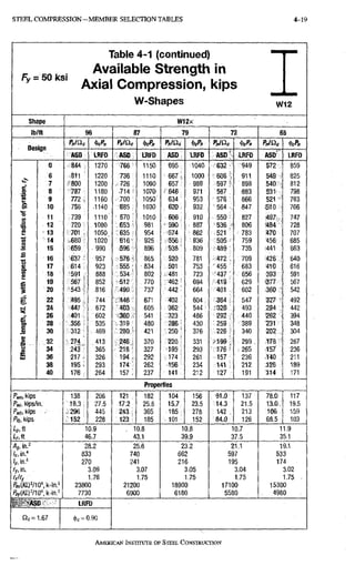 STEEL C O M P R E S S I O N - M E M B E R SELECTION TABLES 4-19
Table 4-1 (continued)
tr _ c n
Available Strength in
^" Axial Compression, kips
W-Shapes w12
Shape W12x
lb/ft 96 87 79 72 65
np^ion
Pn/Qc PnlUc Pnl^c fcPn PJ^c fcPn
ucaiyii
ASD LRFD ASD tRFO ASD; LRFD ASD' LRFD ASD LRFD
0 844 1270 766 1150 695 ; 1040 632 949 572 859
6 811 1220 736 ; 1110 667 i. 1000 606 911 549 825
7 800 1200 .-726 : 1090 657; • 988 597 ' 898 540 812
8 787 1.180 <714; 1070 P:646 , 971 587 . 883 531 798
S 9 772 1160 i 700 : -1050' 634 953 576 866 521 783
w 10 756 . .1140 :®85 i 1030 620 i 932 564 847 S10 ' 766
o 11 739 1110 670 1010 606 ^ 910 550 . 827 497 747
•i 12 720 1080 653 981 -590:; 887 536 - 806 484 728
s 13 701 1050 • 635 . 954 574 : 862 521 • 783 470 707
14 .680 1020 616 925 556 • 836 505 759 456 685
15 659 . 990 596 896 538' 809 489 735 '441 663
16 637 • 957 576 • 865 520 781 '472 709 426 640
OJ 17 614 923 555 834 501 753 455 683 410 616
s 18 591 888 534 802 ,.481 723 437 656 393 591
19 567 ' •852 512 770 462' 694 419 629 •377 567
20 543 ,' 816 490 737 442 664 401 602 360 542
g 22 495 744 • MS 671 402 604 364 547 327 492
24 447 672 403 605 362 544 328 493 294 442
26 401 602 360 541 323 486 292 440 . 262 394
OI 28 356 535 319 480 286 , 430 259 389 •231 348
M 30 312 469 280 ' 421 250 ' 376 226 340 202 304
s. 32 274 413 246 370 220 331 .199 299 . 178 267
g 34 243 365 218 327 195 293 .176 • . 265 157 236
E 36 217 . 326 194 292 174 • 261 157 236 140 211
38 195 i 293 174 262 156 234 141 212 .126 189
40 176 : 264 157 , 237 141 212 127 ; 191 W 4 171
Properties
Pm, k
i
p
s 138 206 121 182 104 156 91.0; 137 78.0 117
Pwh kips/in. 183 27.5 17.2 25.8 15.7 23.5 14.3 21.5 13.0;; 19.5
Pvib, W
p
s 296 445 ;243-i 365 185; 278 142 ; 213 106 159
Pfekips 152 228 123 i 185 .. 101 : 152 84.0 126 68.5 103
10.9 . 10.8 10.8 107 11.9
46.7 43.1 39.9 37.5 35.1
28.2 25.6 23.2 21.1 19.1
t.in." 833 740 662 597 533
V.in." 270 241 216 195 174
fy, in. 3.09 3.07 3.05 3.04 3.02
rx/ry 1.76 1.75 1.75 1.75 1.75 •
23800 2T200 18900 17100 15300
7730 6900 6180 5580 4980 .
•ASO LRFD
1.67 (i)c = 0.90
AMERICAN INSTITUTE OF STEEI. CONSTRUCTION
 