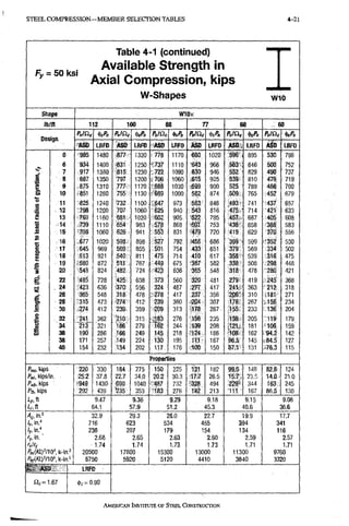 STEEL C O M P R E S S I O N - M E M B E R SELECTION TABLES 4-21
F y = 5 0 k s i
Table 4-1 (continued)
Available Strength in
Axial Compression, kips
W-Shapes W10
Shape WlOx
Ib/ft 112 100 88 77 68 60
Design
Pnl^c i/cPn P„IQc ifcPn 6fcPn 'IfcPi, PnlClc ^cPn Pniac (
f
e
f
i
,
Design
ASD LRfD ASD LRFD ASD LRFD ASD LRFD A S D ; LRFD ASD LRFD
0 '985 1480 -877- 1320 778 1170 €80 1020 596 i 895 530 796
6 334 1400 -831 1250 •737 1110 •643 966 563-: 846 500 752
• ^ 7 917 1380 815 1230; 722 1090 ,630 946 552 829 490 737
g 8 897 1350 797 1200 .706 1060 .6t5 925 539 810 479 719
1 9 875 13t0 777 1170 688 1030 .£99 900 525 789 466 700
g! 10 ,'851 1280 755 1130- '669 1000 582 874 509. 765 452 679
o
w 11 mz 1240 732 1100 647 973 563 846 493- 741 437 657
12 '798 1200 707 1060 625 940 543 816 475.' 714 •421' 633
2 13 769 1160 • 681 1020: 602 905. '522 785 457. 687 405 608
V, 14 739 1110 '654 983 578 868 •SOT 753 •438' 658 388 583
s 15 '708 1060 626 941 553 831 479 720 419 629 370 556
£
•{3
16 .577 1020 598 898 527 792 •456 686 399 599 •'352 530
S. IT 645 969 569; 855 501 754 433 651 379 569 334 502
03
5>
18 6T3 921 540 • 811 475 714 410 617 358 539 316 475
19 .580 872 511 - 767 449 675 387 582 338 508 298 448
1 20 548 824 '482 724 423 636 365 548 318 478 280 421
g 22 ••485 728 '425 638 373 560 320 481 279 419 , 245; 368
. 24 ^423 636 370 556 , 324 487 .277 417 24V. 363 212 318
26 365 548 318 478 278 417 237 356 206' 310 181 271
28 315 473 •274 412; 239 360 '204 307 178 267 156 234
30 .274 412 239 359, •209 313 •178 267 155 233 13^ 204
.1 32 241 362 '210 315 183 276 156 235 '136. 205 •119 179
» 34 213" 321 186 279 162 244 1-39 208 1121.. 181 106 159
36 190 286 166 249 145 218 124 186 108 162 94.2 142
38 171 257 '149 224 130 195 111 167 96.5 145 .84.5 127
40 154 232 •134 202 117 176 .100 150 87.1 131 76.3 115
Properties
Pm,, kips
Pm, kips/in.
Pfb. kips
ir.ft
220
25 2
949
•292
330
37,8
1430
439
9.47
64.1
184
22.7
690
"235
275
34.0
1040
353
9.36
57.9
150
20 2
487
183
225
30.3
732
276
9.29
51.2
121
17.7
-328
142
182
26.5
494
213
9.18
45.3
99.5
15.7
229
111
149
23.5
344
167
9.15
40.6
82.6i
14.0
16J:
86.5
124
21.0
245
130
9.08
36.6
in.^
'y.in."
fy, in.'
rxiry
k-in.2
Pey(KLflWMr^}
m r m 7
32.9
716
236
2.68
1.74
20500
6750
29.3
623
207
2.65
1.74
17800
5920
26.0
534
179
2.63
1.73
15300
5120
22.7
455
154
2.60
1.73
13000
4410
19.9
394
134
2.59
1.71
11300
3840
17.7
341
116
2.57
1.71
9760
3320
£5^=1.67
LBFO
c = 0.90
AMERICAN INSTITUTE OF STEEI. CONSTRUCTION
 