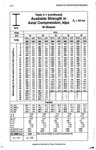 4-22 DESIGN OF COMPRESSION M E M B E R S
W 1 0
Table 4-1 (continued)
Available Strength in
Axial Compression, kips
W-Shapes
Fy = 50 ksi
WlOx
lb/ft 54 49 45 39 33
Pn/ilc M Pn'Cic fli/iic t'c/'n <t>c''n
Design
ASD LRFD ASD LRFD ASD LRFD LRFD ASD LRFD
0 473 711 648 398 598 344 517 S293 437
6 4'46-4 671 407 • 611 .•/36S' 545 ' ,313 470 '563 , 395
7 437- 657 •398 598 527 ••302 '454 253 • 381
g 8 427.- 642 588 584 337 507 290 436 543 365
2 • 9 415 624 375 568 .'322' 485 277 416 •232 348
s 10 403 ' 605 366 550 =V.307 . 461 263 .396 •220 : 330
"S
11 389 ' 585 354 532 ..291 437 249 374. 037 , 311
.3 12 375.- ^ 564 341 512 ".•274 411 234 352 : m • 292
S 13 361 542 327 492 ' 256 385 219 329 •f81 ' 272
IS 14 345= 519 313 .471 ;239 - 359 •203 306 -168 , 253
» 15 330 ' 495 299 • 449 222 333 188 283 4155 233
s 16 314. 471 284 , 427 V
, 204 307 173. 260 214
« 17 297-• 447 . 269 ' 404 188 282 ; 158 238 .130 195
m 18 281 422 254 382 171 257 = 144 •217 « 7 / 177
c 19 265:- 398 •239 360 •155 234 130 1.96 159
20 2 4 9 " 374 224' 337 ••i140- 211 • 11«. 177 <95.4 143
B 22 217 327 196 294 116 174 97.2 146 118
f j 24 188. • 282 168 253 97.4 146 81.7 123 m.2 99,5
^
26 160 . 240 143 216 83.0 125 69.6 .'105 56.4 84.8
Ml 28 138 207 m- 186 71,5 108 60.0 90.2 48.7 73,1
M 30 120' 180 .108 • 162 • 62,3 . 93.7 52.3 78.6 ,42,4 63.7
s 32 - loer. 159 f4.7 142 r54,8 82.3 ,46.0 69.1 37.3 56.0
1 34 93.5". 141 B3.9' 126 - f
£ 36 83.sf 125 74.8. 112
38 74.8 112 67.2 101 i
« . y
40 67.6 . 102 60.6 91.1 -
Properties
Pwn. kiDS 69.1 104 6o;i • 90.1 ' 65,3 98.0 •54:i 81.1 45,2 67.8
Pwi. kiDS/in. 12.3 18.5 17.0 :ii,7 17.5 10.5 15.8 9,67 14,5
Pvib, kips 112' , 168 86.6 130 m . 2 142 ,687 103 53,7 80,7
Pfb. kips 70.8 106 '58;7 88.2 .•;71,9 108 52.6 79.0 35,4 53,2
tp.ft 9.04 8.97 7.10 6.99 6,85
ir.ft 33.6 31.6 26,9 24.2 21,8
Ag, in.2 15.8 14.4 13,3 11.5 9,71
Ix, in." 303 272 248 209 171
ly, in." 103 93.4 53.4 45.0 36,6
Cy, in. 2.56 2.54 2.01 1.98 1,94
hlh 1.71 1.71 2.15 2,16 2,16
8670 7790 7100 5980 4890
Pey{KLfm k-in.' 2950 2670 1530 1290. 1050
AS') LRFD Note: Heavy line indicates KLUy equal to or greater ttian 200.
a c = 1.67 0,90
—
AMERICAN INSTRRUTE OF STEEL CONSTRUCTION
 