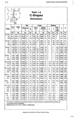 1 - 3 6 D I M E N S I O N S A N D PROPERTIES
/ Y
x-t- 1
—
X d
Table 1-5
C-Shapes
t .d Dimensions
PNA
Shape
Area,
A
Depth,
d
Web Flange Distance
rts
Shape
Area,
A
Depth,
d
Thickness, u,
2
Width,
b,
Average
Thickness,
tf
k r
Work-
able
Gage
rts
Shape
in} in. in. in. in. in. in. in. in. in. in.
CI 5x50 14.7 15,0 15 0.716 'Vl6 3/8 3,72 35/4 0.650 5/e 17I6 121/8 21/4 1.17 14,4
x40 11.8 15.0 15 0,520 V2 1/4 3,52 31/2 0.650 5/8 1'/16 121/8 2 1.15 14,4
X33.9 10.0 15,0 15 0,400 % 3/16 3.40 35/s 0,650 5/8 iVie 121/8 2 1.13 14,4
CI 2x30 8.81 12.0 12 0,510 Vz 1/4 3.17 31/e 0,501 1/2 11/8 93/4 15/48 1.01 ii,'5
x25 7.34 12.0 12 0,387 % 3/16 3.05 3 0,501 1/2 11/8 93/4 15/40 1.00 11,5
X20.7 6.08 12.0 12 0,282 5/16 5/16 2.94 3 0,501 1/2 11/8 95/4 13/48 0,983 11,5
010x30 8.81 10.0 10 0,673 11/16 5/8 3.03 3 0,436 '/16 8 15/48 0,924 9,56
x25 7.35 10.0 10 0,526 Vz 1/4' 2.89 2% : 0.436 V16 1 8 15/4S 0,911 9,56
x20 5.87 10.0 10 0,379 % 3/16 2.74 23/4 0,436 V16 8 11/28 0,894 9,56
X15.3 4.48 10.0 10 0.240 1/4 1/8 2,60 25/8 0,436 V16 1 8 11/2S 0,868 9,56
09x20 5.87 9.00, 9 0.448 '/16 1/4 2,65 25/8 0.413 V16 • 1 7 .. 11/28 0,850 8,59
x15 4.40 9.00 9 0.285 5/16 3/16 2,49 21/2 0.413 Vie 1 7 15/aO 0,825 8,59
X13.4 3.94 9.00 9 0.233 V4 1/8 2,43 25/8 0,413 V16 1 , 7 15/88 0,814 8,59
08x18.75 5.51 8,00 8 0.487 V2 1/4 2,53 21/2 0,390 3/8. 15/16 61/8 11/28 0,800 7,61
X13.75 4.03 8.00 8 0.303 5/16 5/16 2,34 23/8 0,390 5/8 15/16 61/8 15/88 0,774 7,61
x l l . 5 . 3.37 8.00 , ,8 0,220 V4 1/8.. 2,26 21/4 0,390 3/8 15/16 61/8 15/88 0,756 7,61
C7x14.75 4.33 7.00 7 0,419 '/16 1/4 2,30 21/4 0,366 5/8 % 51/4 ll/4« 0,738 6,63
X12.25 3.59 7,00 7 0,314 5/16 5/16 2,19 21/4 0,366 3/8 % 51/4 11/48 0,722 6,63
x9.8 2.87 7'OQ 7 0,210 5/16 1/8 2.09 21/8. 0,366 5/8 % 51/4 11/4« 0,698 6,63
C6x13 3.82 6,00 6 0,437 '/16 1/4 2.16 21/8 0.343 5/16 13/16^ 45/a 15/8® 0,689 5,66
xlO.5 3.07 6.00 6 0,314 5/16 5/16 2.03 2 0,343 5/16 13/16 45/8 11/88 0,669 5:66
x8.2 2.39 6.00 6 0,200 3/16 1/8 1.92 1% 0.343 5/16 15/16 45/8 11/88 0,643 5,66
C5x9 2.64 5.00 5 0,325 5/16 5/16 1.89 1% 0.320 5/16 5/4 31/2 11/88 0,616 4,68
x6.7 1.97 5.00 5 0,190 5/16 1/8 1.75 13/4 0.320 5/16 5/4 31/2 — 0,584 4,68
C4x7.25 2.13 4.00 4 0,321 5/16 5/16 1.72 13/4 0.296 5/16 5/4 21/2 1
® 0,563 3,70
X6.25 1.77 4.00 4 0,247 1/4 1/8 1.65 15/4 0.272 5/16 5/4 2V2 — 0,546 3,73
x5.4 1,58 4.00 4 0,184 5/16 1/8 1.58 15/8 0.296 5/16 5/4 21/2 — 0.528 3,70
x4.5 1.38 4.00 4 0,125 1/8 1/16 1.58 15/8 0.296 5/16 5/4 21/2 — 0,524 3,70
C3x6 1.76 3.00 3 0,356 3/8 5/16 1.60 15/8 0.273 1/4 11/16 15/8 — 0,519 2,73
x5 1.47 3.00 3 0,258 1/4 Va 1.50 IV2 0.273 1/4 11/16 15/8 — 0.496 2,73
x4.1 1.20 3.00 3 0,170 3/16 1/8 1.41 15/8 0.273 1/4 'I/16 15/8 — 0,469 2,73
x3.5 1.09 3.00 3 0,132 1/6 1/16 1.37 15/8 0.273 1/4 11/16 15/8 — 0.456 2,73
»The actual size, combination and orientation of fastener components should be compared with the geometry of the
cross section to ensure compatibility.
- Indicates flange is too narrow to establish a workable gage.
AMERICAN INSTITUTE, OF STEEL CONSTRUCTION
 