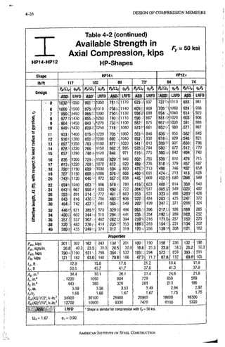4-26 DESIGN OF CX)MPRESSION M E M B E R S
Table 4-2 (continued)
Available Strength In F ~ 5 0 k s i
A x i a l C n n r i D r e s s i o n . k i D S
• wVi IVOI
H P 1 4 - H P 1 2
HP-Shapes
Shape HP14X HP12X
lb/ft 117 102 89 73'^ 84 74
<i>„Pn p„/ac Pn/Oc ^Pn PnlCic feflr PflWc fc/?.
uesigii
ASD IRFO ASD LRFD ASD: LRFD ASD LRFD •AS0 LRFD ASD > LRFD
0 1030 1550 901 1350 781 V 1170 623 ' 937 737 1110 653' 981
6 won 1500 -875 1310 .758.. 1140 605 909 705 1060 624 938
7 990 • 1490 865-^ 1300 750 1130 598 .s 899 694 . 1040 614 923
g 8 Pi77- 1470 855 - 1280 740 1110 590 887 681 ' 1020 603 906
2 9 9^4 1450 843 - 1270 730 1100 582': 875 667 ? 1000 591 888
Si 10 949 1430 829- 1250 718 1080 573- 861 652 • 980 .577' 867
•s •
11 93S 1400 815. • 1220 705 > 1060 563- 846 636 955 ,562 845
.1 12 916." 1380 800 . =1200 692 1040 552, 830 618 929 « 4 6 821
13 897 ; 1350 783 - 1180 677 1020 541 813 599 901 =530' 796
« 14 87R 1320 766 1150 662 - 995 528 794 580 872 512 770
J 15 857 1290 7483: 1120 646 971 516.. 775 560 : 842 494, 743
S
16 R3fi 12fifl 729 1100. 629 946 502 755 . 539 .810 476 715
1 17 813. 1220 709 1070 6)2 920 489 735 518 . 779 '457 687
cl
18 790 • 1190 689 1030 594. ; 893 475- 713 496 746 437 658
% 19 767 1150 668 ' 1000 5 7 6 " 866 .460 691 474. 713 •418 628
"I : 20 ^ 7 4 3 . 1120 646 972 557 838 445 669 452' 680 J398 599
22 694! 1040 603 ' 906 519 780 415<'- 623 408 614 359' 540
24 643 967 S58-1 839 480 722 384 •577 365 .549 3320; 482
i*: ;
26 593- 891 514- 772 441 -- 663 353 531 323 . 486 1283' 426
£ 28 543 816 470 : 706 403 ' 606 322;. 484 283 425 ^ 4 7 372
e
S 30 494 • 742 427 641 365 .549 292 439 247 371 '216 > 324
J 32 446" 671 385'" 579 329  494 263 •- 396 217' 326 •189 285
1 34 400.' 602 344. 518 294 ' 441 235 . 354 192 289 c168| 252
s 36 3'57' 537 '307 • 462 262 . .394 316 171 • 257 150 225
.38 320 482 276; 414 235 • 353 188 283 154' 231 '134' 202
40 289" 435 '249 374 212 319 170 256 139 208 -121 182
Properties
Pwn. WDS 201 302 162 243 134 201 100 150 158 " 236 132 : • 198
P.,I. kios/irt. 26.8 403 23.5, 35,3 20 5 30.8 16.8 25,3 22.8^ 34,3 20.2 30.3
Pwb, kips 790' 1190 : 5 3 n i 798 354 532 195 294 572 Ct 859 393 o : 591
Pti. kips 121 182 • 93;0i 140 7 0 8 106 477 71.7 • 87.8 132 69.6? 105
12.9 15.6 17.8 21.2 10.4 11.9
Lr.n 50.5 45.7 41.7 37.6 41.3 37.9
Ag, In.^ 34.4 30.1 26.1 21.4 24.6 21.8
Ix, in.'' . 1220 1050 904 729 650 569
ly, in." 443 380 326 261 213 186
ry.in. 3.59 3,56 3.53 3.49 2.94 2.92
r,/fv 1.66 1.66 1.67 1.67 1.75 1.75
Pex{KL)W, k-in
2 34900 30100 25900 20900 18600 16300
Pey(KQyiO krin
2
12700 10900 9330 7470 6100 5320
. . J l S LRFD ' Shape is slender for compression with f^s
= 50 ksi.
1.67 (lie = 0.90
AMERICAN INSTITUTE OF STEEL CONSTRUCTION
 