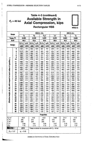 STEEL C O M P R E S S I O N - M E M B E R SELECTION TABLES 4-31
F y = ! 4 6 k s i
Table 4-'3 (continued)
Available Strength in
Axial Compression, kips
Rectangular HSS H S S 1 2
Shape
HSS12x10x HSS12x8x
Shape
Va , '/8 1/4' 5/8 V2
'deslgfl. in. 0.465 0.349 0.291 0.233 0.581 0.465
Ib/ft 69.3 53.0 44.6 36.0 76.3 62.5
Design
p»/ac M Pfl/Oc <kP>iPn/Oc <S>cfi,
Pn/Clc <
|
>
c
P
/
i M Pn/Oc M
Design
ASP. LRFD ASD: LRFO ASD LRFO ASO LRFD ASO LRFD ASD LRFD
0 523 787 , 402 604 327 491 23'4 351 578 869 474 712
6 51^ 769 394 591 321 482 231 347 559 840 458 688
7 508 763 390 587 319 479 230 .346 552 829 .452 680
8 503 756 387 : 582 317 476 229 344 544 817 446 671
9 498 748 383 ^ 576 314 .472 228 342 535 •! 804 439; 660
e" 10 492 739 379 569 3.11 468 226 340 525 789 ' 4 3 1 , 648
11 486 730 374 562 308 463 . 225 337 773 423 636
O)
12 479 720 369 554 , 305 458 223 335 -503: 756 '414- 622
•s 13 471 709 363 . 546 301 452 .22:1 332 738 404 607
14 464 697 357 537 297 446 219 329 719 394 592
1 15 455 685 351 528 293 . 440 216 325 465 699 383 576
w 16 447 672 345 518 288 433 214 322 • 45!f: 678 372 560
cS
JE 17 438 658 338 508 283 425 . 211 318 437 , 6 5 7 361, 543
s 1 8 428 644 331 497 277 417 209 314 422 635 •349 525
s
19 ,419 629 324 486 -271 408 206 309 ; 408 613 337 507
»
20 •409 614 316 475 265 398 203 , 305 392 590 •325 489
£ 21 . 3 9 9 , 599 308 463 -259 389 199 ^ 300 377 567 313 470
§ 22 -388 583 300 , 452 •252 .379 196 294 362 544 301 452
23 377 567 292 439 24p -369 19,2 288 346 520 ..288' 433
g 24 367 551 284 427 .:239 359 187 282 497 276, 414
a 25 356 535 276 415 23^- 349 183 275 315. 474 263, 396
C 26 345 518 268 402 22^ 338 . 179 268 300 451 • 251 377
g 27 334 501 259 390 218 328 174 261 ?-285" 429 239 359
« 28 322 485 251 377 21 i 317 169 254 270 406 •227 341
29 311 468 242 364 204 307 164 247 256 385 215 323
i
30 300 451 234 351 197 296 159 240 242 363 .203 306
bu
32 278 418 217 326 183 275 149 224 214 321 272
34 256- 385 200 301 169" 254 139 208 189 285 .3'60 241
36 235 353 277 156. 234 128 •192 169 254 •143 215
38 214 322 '16&- . 253 143 214 117 176 152 228 128 193
4b 1*94 292 153 230 • 130 195 107 161 137 206 116 174
Properties
/Is, in.'
'x, in."
I,.in.'
'y, in.
rxiry
19.0
395
298
3.96
1.15
14.6
310
234
4.01
1.15
12.2
264
200
4.04
1.15
9.90
216
164
4.07
1.15
21.0
397
210
3.16
1.37
17.2
333
178
3.21
1,37
0^ = 1.67
LRFD ' Shape Is slender for compression with Fy = 46 ksi.
(!)<;= 0.90
AMERICAN INSTITUTE OF STEEI. CONSTRUCTION
 