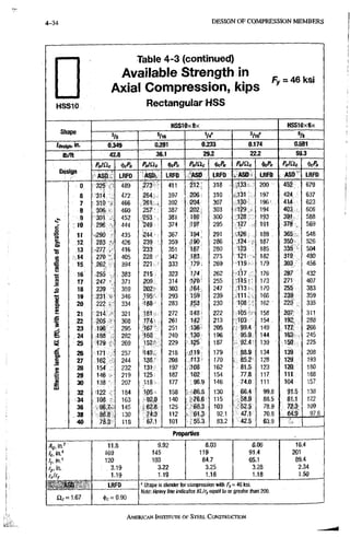 4-34 DESIGN OF CX)MPRESSION MEMBERS
H S S 1 0
Table 4-3 (continued)
Available Strength in ^ _ ^^
Axial Compression, kips
Rectangular HSS
HSS10x8x
snape
'/8 5/16 V4'= '/a
Wign. in. 0.349 0.291 0.Z33 0,174 D.581
lb/ft 42.8 36.1 29.2 22.2 59.3
Pntiio ^Pn ^cPn Pn/Clc ^cPa PnlS^c i>cPn PnlCic ^Po
Design
' A s a , LRFD ASD. LRFD ASD LRFD ASD LRFD ASD LRFD
0 325 489 273- • 411 212, 318 .,133 200 679
6 314 472 264 , 397 206 310 . 131 197 424 " 637
7 310 >
• 466 261, . 392 204 307 . -130 196=, 4iit 623
8 306 ^ 460 257- 387 202; 303 .<129 . 194 403-. 606
9 • 301 452 253 , 381 199 300 128 193 588
10 296 . 444 249 374 197 295 127 191 569
f 11 (290 •• 435 244 367 194 291 .1?6 189 ^ 548
12 283 • 426 239 359 '190 286 ,124 187. 350 526
•g 13 .277 / J 416 '233 351 187 280 123 185 : 335'> 504
OT I 270 - 405 228 342 .183 275 121 . 182 319 480
3
15 262 394 221 ' 333 179. 269 119 179 303 456
2
16 255 . 383 215 323 174 262 117 176 287 432
S 17 247 371 209 314 <1.70 255 -1.15' 173 , 271 407
s 18 239 , 359 202! 303 164 247 .113. 170 . 255 383
19 231 V 346 195 293 159 239 ,111 166 239 359
S. 20 222 334 188 283 :153 230 108 • 162 223 335
£ 21 •214 ' 321 181 272 •148 • 222 • Ib5 •• 158 207 311
22 205 308 174. 261 142 213 , 1D3 154 192 288
23 196 295 ;167~ 251 136 205 99.4 149 177 266
g 24 188 . 282 160 240 130 196 : 95.9- 144 163 245
25 >179 >. 269 152.' 229 125 187 92.4- 139 150 225
€ 26 171 . 257 '145, 218 .(119 179 88.9 134 139 208
e 27 162 244 138- 208 .113 170 • 85.2 128 129 193
•SS
28 154 232 131 197 108 162 ' 81.5 123 120 180
29 146 219 125 187 102 154 77.8 117 111 168
1 30 138 • 207 118 177 96.9 146 74.0 111 104 157
lU
32 122 184 105 158 «6.S 130 66.4 99.8 91.5 138
34 . 108 : 163 92.8 140 •76.6 115 58.9 88.5 61.1 122
36 96.7- 145 ,82.« 125 68.3 103 S2.5 78.9 72.3 109
38 86.8 130 • 74.3 112 61.3 92,1 47.1 70.8 64.9 97.6
40 78.3' 118 67.1 101 .55.3 83.2 42.5 63.9 .
Properties
Ag, in.^ 11.,8 9.92 8.03 6.06 16.4
h, in." 169 145 119 91.4 201
ly, in." 120 103 84.7 65.1 89.4
ry, in. 3.19 3.22 3.25 3.28 2.34
rx'ry 1.19 1.19 1.18 1.18 1.50
A:5D LRFD ' Shape is slender for compression with Fy-= 46ksi.
Note: Heavy (me inaicat«s XUr, equal to or greater tfran zou.
0.90
HSS10X6X
AMERICAN INSTITUTE OF STEEL CONSTRUCTION
 