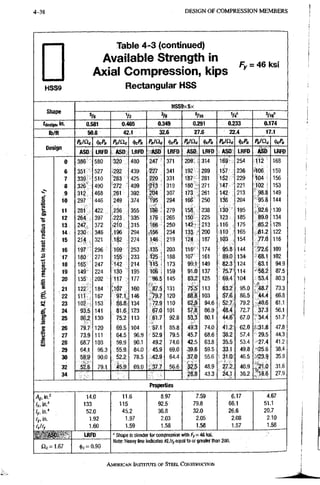 4-38 DESIGN OF COMPRESSION M E M B E R S
HSS9
Table 4-3 (continued)
Available Strength in
Axial Compression, kips
Rectangular HSS
Fy = 46 ksi
Shape
HSS9x5x
=/8 Va 5/16 V4'
fdeslju. in. 0.581 0.465 0.349 0.291 0.233 0.174
lb/ft 50.8 42.1 32.6 27.6 22.4 17.1
Design
ifcPn
m .
LRFO ASD LRFD ASD
Pn'^c
LRFO ASD LRFD ASO
Pn/^c
LRFO ASD LRFD
vT
I
"S
i
I
s
I
i
e
£
6
7
8
9
10
11
12
13
14
15
16
17
18
19
20
21
22
23
24
25
26
27
28
29
30
32
34
580
527
510
490
468
446
422
397
372
346
321
296
271
247
224
202
184
167
153
141
130
120
111
103
96.3
90.0
79.t
320
•292
283
272
261
249
:236
223
•'210
196
182
169
'155
142
130
117
11(57
97.1
88.8
81.6
75.2
69.5
64,5
59.9
55.9
52.2
45.9
480
439
425
409
392
374
355
335
315
294
274
253
233
214
195
177
160
146
134
123
113
104
96.9
90.1
84.0
78.5
69.0
247 '
227
220
-213
204
195
l i e
176
166
.156
146
135
125 '
115
10'6
•96.5
'87.5
7S.7
72.9
67.0
61.7
•57.1
'52.9
49.2
45.9
42,9
37.7
371
341
331
319
307
294
279
265
250
234
219
203
188
173
159
145
131
120
110
101
92,8
85.8
79.5
74.0
69.0
64.4
56.6
209
192
187
180 .
173 .
166
158
150
142^
1 3 8 ;
124
116
107
99:1
91:0
83.2
75.5
68,8
62,9
57.8
53.3
49,3
45.7
42.5
,39,6
.37.0
'32.5
28.8
314
289
281
271
261
250
238
225
213
200
187
174
161
149
137
125
113
103
94.6
86,9
80,1
74.0
68.6
63.8
59.5
55.6
48.9
43.3
169
157
152
147
142
136
130
123
116
110
103
95.8
89.0
82.3
75.7
69.4
63,2
57.6
52.7
48.4
44,6"
41.2
38.2
35.5
33.1
31:0
27.2
24.1
254
236
229
221
213
204
195
185
175
165
154
144
134-
124
114
104
95,0
86,5
79.2
72.7
67,0
62.0
57,4
53.4
49.8
46;5
40.9
36,2
112
••106
104
102 •
• 98.8
95.8
,92.6
89.0
85.2
.81.2
77.0
72.6
"68.1
63.1
58.2
53.4
48.7
44.4
40,6
37.3
34.4
• 31,8
29.5
'27.4
25.6
23.9
.'"18.6
168
159
156
153
149
144
139
134
128
122
116
109
102
94.9
87.5
80.3
73.3
66.8
61.1
56.1
51.7
47.8
44.3
41.2
38.4
35.9
31.6
27.9
Properties
Ag,-m}
Ix/m."
ly, in."
fy, in.
14.0 11.6 8,97 7,59 6,17 4.67
133 115 92,5 79,8 66,1 51.1
52.0 45,2 36,8 32.0 26,6 20.7
1.92 1,97 2,03 2,05 2,08 2.10
1.60 1,59 1,58 1,58 1,57 1.58
ASD LRFD
a . = 1 . 6 7 (|)c=0.90
' Shape is slender for compression with Fy - 46 l«i.
Note: Heavy line indicates /a/fy equal to or greater than200.
AMERICAN INSTITU-RE OF STEEL CoNSTRUcnoN
 