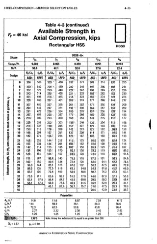 STEEL C O M P R E S S I O N - M E M B E R SELECTION TABLES 4-39
F u - 4 6 k s i
Table 4-3 (continued)
Available Strength in
Axial Compression, kips
Rectangular HSS H S S 8
HSS8x6x
5/8 V2 5/16 V4
fdesign. i". 0.581 0.465 0.349 0.291 0.233
lb/ft 50.8 42.1 32.6 27.6 22.4
Design
p„iac PJ^c t^fcPn PJOo ifcPn Pniac
Design
ASD LRFO ASD LRFD ASD iJIFD ASD LRFD ASD LRFD
0 386 580 320 • 480 247 371 209 314 170 255
6 360'^ 542 • 299 ^ 450 232 349 197 296 ' 160 241
7 352- 529 293 440 227 342 193 289 157 236
8 342 514 285 428 221 333 188 282 153 230
9 331 498 276 415 215 323 - 182 274 149 224
10 320 480 267 401: 208 313 177 266 144 217
' l 11 ' 307 462 257 386 • 201 302 171 256 139' 209
12 • 294 442 247 371 193 ' 290 164 247 134 202
•s 13 281 422 236 354 185 278 157 236 1 2 r 194
u 14 267- 401 225 . 337 177 266 1 so- 226 123 185
15 , 253 380 213 320 168' 253 u s : : 215, 117- 177
« 16 ' 238 358 202 303 • 159c 240 136. 204 112 168
s 17 224 . 337 190 285 151 227 129 193 106 159
18 210 315 ' 178 268 142 213 121 • 182 99,79 150
•5 19 196 294 167 251 133 200 114 171 94:0 141
1 20 182 273 156- 234 125 187 . 107 160 88.2 133
£ 21 168 253 144- 217 116 175 99.6 150 82.4 124
a 22 155 233 134 201 W 162 • 92.6 139 ' 7&.'8 115
- 23 142 214 123 185 . 100' 150 85.9 129 • 71.4 107
g 24 131 196 113 170 92.1 138 79.2 119 6s:o 99,2
a 25 12Q 181 104' 157 . '^4.9 128 73.0 110 60.-8 91.5
a 26 111 167 96.4 .145 78.5 118 67.5 101 56,3 84.6
g 27 i03 155 i 89.4 134 72.8 109 62.6 94.1 52.2 78.4
g 28 ' 96.0 144 83.1 125 ' 67.6 102 58.2 87.5 48.5 72,9
u 29 89.5 135 77.5 116 ; 63.1 94.8 54^3 81.6 45.2 68,0
1
30 83.7 126 72.4 109 • 58.9 88.6 50.7 76.2 42,3 63,5
1
32 73.5 111 63.6 95,7 ^ 51.8 77.8 44,6 67.0 37,1 55,8
34 i 65.1 97.9 : 56.4 84.7 ' 45.9 69.0 39.5 -59.3 32;'9 49,4
36 ; 58.1 87.3 : 50.3 75.6 i 40.9 61.5 35.2 52.9 29,3 44,1
38
40
! 45.1 67.8 36.7 55.2 31.6
'28.5
47.5
42.9
26,3
23,8
39.6
35.7
38
40
31.6
'28.5
47.5
42.9
26,3
23,8
39.6
35.7
Properties
Ag. 14.0 11,6 8,97 7,59 6,17
t i n , " 114 98.2 79.1 68,3 56,6
/y.in," 72.3 62,5 506 43.8 36,4
/y, in. 2.27 2.32 2,38 2,40 2,43
rxiry 1.26 1.25 1,25 1,25 1,25
rs,. LRFD Note: Heavy line indicates W-/ry equal to or
greater than 200,
fic=1,67 (|)c = 0.90
Note: Heavy line indicates W-/ry equal to or
greater than 200,
I
AMERICAN INSTITUTE OF STEEI. CONSTRUCTION
 