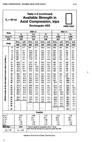 STEEL C O M P R E S S I O N - M E M B E R SELECTION TABLES 4-41
Fy = 46 ksi
Table 4-3 (continued)
Available Strength in
Axial Gompression, kips
Rectangular HSS H S S 8 - H S S 7
Shape
HSS8x4x
V4 W
HSS7x5x
Vz
'desigm in- 0.233 0.174 0.116 0.465 0.349
lb/ft 13.0 14.5 9.86 35.2 27.5
Design
P„IUc
ASD
PnlOc
LBFD ASO
PnlCic
LRFD ASDf
Poiac
LRFD ASD
PnlO^c
LRFD ASD
<S><!Pa
LRFD
6
7
8
9
10
11
12
13
14
15
16
17
19
20
21
22
23
24
25
26
27
28
29
30
32
144
127
121
115
109
102
94.3
87.0
79.7
72.5
65.4
58.7
52.2
46.5
41.8
^7.7
34.2
31.1
28,5
26.2
24.1
22.3
20.7
217
191''
183
173
163
153 '
131
f20
109
98.4
88.2
78.4
69:9
62.8
56.6
51.4
46.8
42.8
39.3
36.2
33.5
31.1
100
91.9
88.5
85.4
81.6
77 i3-
72.7
67.3
61.8
56:4
51.1
46:0
41.1
36.6
32.9
29.7
2k~9
24.5
22.4
20.6
19.0
17.6
16.3
-15.1
1.51
138
134
128
123
i;i6
109
101
92^9
84.8
76.8
69.2
61.7
55.0
49.4
40.4
.36.8
33.7
31.0
28.5
26.4
24.5
22.7
56:0
52.2'
50.8
49:3"
47.6
45.7'
43:6 •
41;4
39:0^
36:5^
33^9
31.2
215.4
25.4
22.8
20.6
187
17,0
15.6
14.3
13.2
12,2
11.3
10.5
84.2
78.4^
76.4
74.1
71.5
68.6
65.5
62.2
58.6
54:9
50.9
46.8
42,6
38.2
34.3
31.0
28.1
25.6
23.4
21.5
19,8
18.3
17,0
15.8
268 :
244 •
236
226
21 Bf:
206
195
183^
171
159
148
136^^
125
113
103
9 i 7
84.1
76.6
70.1
6 4 4
59.3
549
50,9
47.3
441
41.2
403
366
354
340
325
309
292
275
257
240
222
204
187
171
154
139
126
115
105
96.8
89.2
82.5
76.5
71.1
66.3
61.9
209
191
185
178
171
163
154"
146^
137'
128-
119
110
101
93.0
84,8
76:8
69.6
63.4
Sfe^O
53.3
49:1
454
W
39^2
3|5
3Q,0
314
287
278
267
256
244
232
219
206
192
179
166
153
140
127
115
105
95.4
87.2
80.1
73.8
68.3
63.3
,58.9
54.9
51.3
45.1
Properties
Ag.i!).' 5.24 3.98 2.70 9.74 7,58
Un.' 42.5 33,1 22.9 60.6 49.5
14.4 11.3 7.90 35.6 29,3
fy, in. 1,66 1,69 1.71 1.91 1,97
1.72 1.70 171 1.31 1,30
T ASD LRFD ' Shape Is slender for compression with fi,:= 46 ksi.
He =1.67 (t)c = 0.90
Note: Heavy line indicates KLIry equal to or greater than 200.
AMERICAN INSTITOTB OF STEEI;, CONSTRUCTION
 