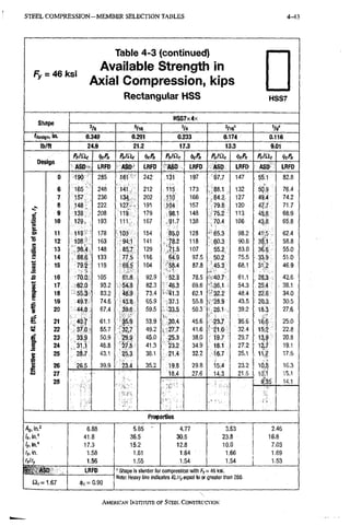 STEEL C O M P R E S S I O N - M E M B E R SELECTION TABLES 4-43
Fy = 46 ksi
Table 4-3 (continued)
Available Strength in
Axial Compression, kips
Rectangular HSS H S S 7
HSS7x4x
5/16 V* 3/16' VB'
(design, in. 0.349 0.291 0.233 0.174 0.116
lb/ft 24.9 21.2 17.3 13;3 9.01
Design
dteft M PnfOc fcPn ft/Hf
Design
ASO • LRFD ASD LRFD ASD LRFD ASD LRFD ASD LRFD
0 •190 285 .161 242 131 197 •97.7 147 , 55.1 82.8
6 165 • ' 248 14l'. 212 115 173 •88,1 132 5a9 76.4
7 157 236 134., 202 110 166 84.2 127 49.4 74.2
8 .148 222 127.. . 191 JG4 157 '79.8 120 fl.7 71.7
C 9 138 208 119 179 98.1 148 -75.2 113 45.8 68,9
10 129, 193 111 167 91.7 138 , 70.4 106 43,8 65.8
>.
at 11 119' 178 103 154 85,p 128 " 65.3 98,2 41',5 62.4
"S 12 108 163 94:1 141 . >8.2 118 , 60.3 90.6 3§,'l 58.8
13 98.4 148 85.7' 129 ,J1-5 107 55.2 83.0 36,6 55.0
1 14 88.6 133 77.5 116 64,9 97.5 50.2 75.5 33,9 51.0
1
15 79.2 119 69.S 104 •58,4 87.8 45.3 68.1 31.2 46.9
i 16 '70.0 105 61.8 92,9 52.3 78,5 •<40.7 61.1 28,3 42.6
g 17 62.0 93.2 54.8 82,3 - 46,3 69,6 .36.1 54.3 25.4 . 38.1
s
18 55.3 83.2 48.9 73,4 62,1 •'32.2 48.4 , 22,6 34.0
19 49.7 74.6 43.8 65.9 ,37,1 55,8 •28.9 43.5 20,3 30.5
20 44.8. 67.4 39.6 59.5 33.5 50,3' 26.1 39;2 18.3 27,6
i 21 40.7 61.1 35.9 53.9 30.4 45,6 23.7 35.6 16,6 25.0
si 22 37.0- 55,7 32.7 49.2 , 27,7 41,6 21.6 32.4 15,2 22,8
s 23 33.9 50.9 29.9 45.0 25 3 38,0 i9,7 29,7 13,9 20,8
1" 24 31.1 46.8 27.5 41.3 23,2 34,9 . 18,1 27,2 12J 19,1
i
25 28.7 43.1 25,3 38.1 21,4 32.2 16,7 25,1 11,7 17,6
1 26 26.5 39.9 23,4 35.2 19,8 29,8 • 15.4 23.2 10,8 16.3
27
28
18.4 27,6 14,3 21.5 10,1
£35
15,1
14,1
27
28
U
10,1
£35
15,1
14,1
27
28
U
Properties
6.88 5.85 • 4.77 3.63 2.46
Un.' 41.8 36.5 30.5 23.8 16.6
lyin-' 17.3 15.2 12.8 10.0 . 7.03
fy.in. 1.58 1.61 1.64 1,66 1.69
rKlff 1.56 1.55 1.54 1.54 1.53
ASD LRFD = Shape Is slender for compression with Fy-
= 46 ksi.
He =1.67 <l)c=0.90
Note; Heavy line indicates /Ct/Zy equal to or greater than 200.
AMERICAN INSTITUTE OF STEEI. CONSTRUCTION
 