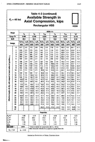 STEEL C O M P R E S S I O N - M E M B E R SELECTION TABLES 4-45
Fy ~ 46 ksi
Table 4-3 (continued)
Available Strength in
Axial Compression, kips
Rectangular HSS H S S 6
HSS6x4x
V2 3/8 5/16 V4 3/16
fdeslgiv. in. 0.465 0.349 0.291 0.233 0.174 0.116
lb/ft 28.4 22.4 19.1 15.6 12.0 8.16
Pn/^c ^cPn Pn/Qc ^cPn Pnia, <foPn pja. <ShP«P^IClc
Design
Asn LRFD ASD LRFO ASD LRFB ASD . LRFD ASO LRFD ASD LRFD
0 2 1 7 • 3 2 6 170 2 5 6 145 2 1 8 113 1 7 8 90.3 : 1 3 6 '•54,1 8 1 , 3
1 216 3 2 5 170 2 5 5 144 2 1 7 , 118 1 7 7 90.0 1 3 5 53,9: 8 1 , 0
2 213 3 2 1 168 2 5 2 143 2 1 4 117 1 7 5 89,0 1 3 4 ,53,5 8 0 , 4
3 209 3 1 4 . 164 2 4 7 140 2 1 0 115 1 7 2 87.'4 1 3 V 7 9 , 5
4 203 3 0 5 160 2 4 0 136 2 0 5 1J2 1 6 8 85.2 1 2 8 51.9 7 8 , 1
1
5 195 2 9 3 154 2 3 1 131 ( 9 8 108 1 6 2 82.5 1 2 4 50,8 7 6 , 3
6 186 2 7 9 147 2 2 1 126 1 8 9 104 1 5 6 79.2 1 1 9 ' 49.4 7 4 2
•s 7 176 2 6 4 140 2 1 0 '120 1 8 0 98.6 1 4 8 75.6 1 1 4 47.7 ' 7 1 , 7
u
s 8 165 2 4 8 132 1 9 8 113 1 7 0 ' 93.2 1 4 0 71.5 1 0 8 '45.8 6 8 , 9
9 153 2 3 0 123 1 8 5 1Q6' 1 5 9 8715 , 1 3 2 67.2 1 0 1 43.8 • 6 5 , 8
1 10 141 • 2 1 2 114 ' 1 7 1 98.3
i
148^ 81.5 1 2 3 62.7 9 4 . 3 41,5 6 2 , 4
& 11 129 1 9 4 105 1 5 7 90.6 1 3 6 75.4 1 1 3 58.1 8 7 . 4 39,1 5 8 , 7
s 12 117 1 7 6 95.3 1 4 3 82.9 1 2 5 69,2 1 0 4 53.4 8 0 : 3 36,5 5 4 . 8
1 13 105 1 5 8 86.1 1 2 9 75.2- - 1 1 3 63.0 9 4 . 7 4 8 . 1 8 ' 7 3 . 3 33.7 5 0 , 7
i 14 93.3 1 4 0 77.2 1 1 6 67;7'- 1 0 2 ' 5619 8 5 , 6 44.2 6 6 . 5 30,8 4 6 , 4
hm
15 82.3- 1 2 4 68.7 1 0 3 60.5 9 1 . 0 5 1 i1 7 6 . 8 39 8' 5 9 . 8 27.9 4 1 , 9
t
16 72.3" 1 0 9 60.5^ 9 1 : 0 5 3 . 5 ' 8 0 , 5 ~ 4 5 : 4 ' 6 8 3 k . 5 5 3 , 4 25.0 3 7 , 5
t 17 64,0 9 6 , 2 53,6. 8 0 . 6 47.4 , 7 1 , 3 40.3- / 6 0 - 5 31.5 4 7 . 3 22,2 3 3 . 4
Si 18 57.1 8 5 9 47.8 7 1 , 9 42,3 6 3 , 6 35,9 5 4 . 0 28.1 4 2 2 19.8 2 9 , 8
19 51.3 7 7 : 1 42,9- 6 4 : 5 38.0 5 7 , 1 32.2 4 8 . 4 • 25.2 , 3 7 : 9 •17.8 ! 2 6 7
f
20 46.3 6 9 , 5 38.7 5 8 , 2 3413 . 5 1 , 5 29.1 . 4 3 , 7 22.7 3 4 , 2 i16.0 2 4 , 1
u 21 •42.0' 6 3 . 1 35..r 5 2 , 8 3i;i 4 6 , 7 26.4 3 9 . 7 20.6 3 1 , 0 ' k s : 2 1 , 9
22 38.2 5 7 . 5 32.0 4 8 . 1 28,3 4 2 , 6 24:o 3 6 . 1 1 8 . 8 2 8 , 2 13.3: 1 9 , 9
i 23 35;0 5 2 . 8 29.3 4 4 . 0 25.9 3 8 , 9 22i0 3 3 . 1 17.2 2 5 , 8 12.1 1 8 , 2
24 32:1 4 8 . 3 26,9 4 0 , 4 2 3 1 8 3 5 , ? . 2 0 a 3 0 , 4 15.8: 2 3 , 7 11.1 : 1 6 , 7
25 M 4 4 : 5 2 4 a 3 7 , 3 21:9 3 3 , Q 16.6 2 8 . 0 14.6 2 1 , 9 10.3; 1 5 . 4
26 20.3 3 0 , 5 17:2 2 5 , 9 13.5 2 0 , 2 9.49 1 4 . 3
27 12.5 1 8 , 8 8.8O: 1 3 , 2
Properties
7.88 6 . 1 8 5 , 2 6 4.30 3.28 2.23
'..in," 34.0 28.3 2 4 , 8 2 0 . 9 1 6 . 4 1 1 . 4
'yin." 17.8 14.9 1 3 , 2 1 1 . 1 , 8.76 6 . 1 5
fy, in. 1 , 5 0 1 . 5 5 1 , 5 8 1 , 6 1 1 , 6 3 1 . 6 6
r^lry 1 . 3 9 1 . 3 8 1 . 3 7 1 . 3 7 1 , 3 7 1 . 3 6 .
LRFD ' Shape is slender for compression with Fys 46 Ksi,
1.67
Note: Heavy line indicates KL/r, equal to or greater thari 200.
1.67 !tl<; = 0.90
AMERICAN INSTITUTE OF STEEI. CONSTRUCTION
 