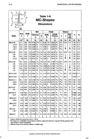 1 - 3 8 DIMENSIONS A N D PROPERTIES
1 r
• X " ^
t
•t J 1 bt
U
Table 1-6
MC-Shapes
Dimensions
PNA
Shape
Area,
A
Depth,
d
Web Flange Distance
rts ho
Shape
Area,
A
Depth,
d
Thickness,
t«
u,
2
Width,
bf
Average
Thickness,
tf
k T
Work-
able
Gage
rts ho
Shape
in.2 in. in. in. in. in. in. in. in. in. in.
MCI 8x58 17.1 18.0 18 0.700 'V16 3/e 4.20 4V4 0.625 5/8 1'/l6 151/8 2V2 1.35 17.4
X51.9 15.3 18.0 18 0,600 5/8 5/ie 4.10 4V8 0.625 S/8 IV16 1.35 17.4
X45.8 13.5 18.0 18 0,500 V2 V4. 4.00 4 0.625 5/e iVie ^ 1.34 17.4
x42,7 12.6 18.0 18 0,450 Vk V4 3.95 4 0.625 % 1'/l6 1.34 17.4
MC13x50 14,7 13.0 13 0,787 4.41 43/8 0.610 % IV16 IOVb 2V2 1,41 12.4
x40 11.7 13.0 13 0,560 5/ie 4.19 4V8 0.610 5/8 IV16 1.38 12.4
x35 10.3 13.0 13 0.447 V4 4.07 4V8 0.610 % 1^16 1,35 12.4
X31.8 9.35 13.0 13 0.375 % 3/16 4.00 4 0.610 % 1V16
1f 1f
1.34 12.4
MCI 2x50 14.7 12.0 12 0.835 V16 4.14 4V8 0.700 <Vl6 1=/16 93/8 2V2 1.37 11.3
x45 13.2 12.0 12 0,710 ?Vl6 % 4.01 4 0.700 "/I6 15/16 1.35 11.3
x40 11.8 12.0 12 0,590 9/16 =/l6 3.89 3 % 0.700 'V16 15/16 1,33 11.3
x35 10,3 12.0 12 0.465 Vl6 V 4 3.77 33/4 0.700 15/16
'
1
1.30 11.3
x31 9.12 12.0 12 0,370 3/8 3/16 3.67 3 % 0.700 'V16 15/16 T 21/4 1.28 11.3
MCI 2x14.3 4,18 12.0 12 0.250 V4 Vs 2.12 2V8 0.313 =/l6 3/4 10V2 IV4' 0.672 11.7
MCI 2x10.6= 3.10 12.0 12 0.190 3/16 Vs 1.50 1V2 0.309 5/16 ; 3/4 10V2 0.478 11.7
MCI 0x41.1 12.1 10.0 10 0.796 "/,6 Vl6 4-32 0.575 9/16 IS/16 73/8 2V29 1.44 9.43
X33.6 9.87 10.0 10 0.575 3/16 5/I6 4.10 4V8 0.575 9/16 IS/16 73/8 2V28 1.40 9.43
X28.5 8.37 10,0 10 0.425 '/16 V4 3.95 4 0.575 9/16 15/16 73/8 2V29 1.36 9.43
MC10x25 7.34 10.0 10 0.380 % 3/16 3.41 33/8 0.575 9/ie 15/16 73/8 23 1.17 9.43
x22 6.45 10.0 10 0.290 5/16 3/16 3.32 33/8 0.575 9/16 15/16 73/8 28 1.14 9.43
MCI 0x8.4' 2.46 10.0 10 0.170 3/16 Ve 1.50 IV2 0.280 V 4 3/4 8V2 0.486 9.72
1.95 10.0 10 0.152 V8 VI6 1.17 1 V 8 0.202 3/16 3/16 8% 0.363 9.80
MC9X25.4 7.47 9.00 9 0.450 Vie" V4 3.50 3 % 0.550 9/16 I V 4 6'/2 29 1.20 8.45
X23.9 7.02 9.00 9 0.400 3/8 3/16 3.45 31/2 0.550 3/16 IV4 6V2 2« 1.18 8.45
MC8X22.8 6.70 8.00 8 0.427 Vie V4 3.50 3V2 0.525 V2 13/16 55/8 29 1.20 7.48
X21.4 6.28 8,00 8 0.375 3/8 3/16 3.45 31/2 0.S25 V2 13/16 55/8 29 1.18 7.48
MC8x20 5.87 8,00 8 0.400 % 3.03 3 0,500 V2 1 V 8 53/4 29 1.03 7,50
X18.7 5.50 8.00 8 0.353 % 3/16 2.98 3 0.500 V2 1 V 8 53/4 29 1.02 7.50
MC8x8.5 2.50 8.00 8 0.179 3/16 V8 1.87 1% 0.311 =/l6 13/16 6-
V8 iVsO 0.624 7,69
° Shape is slender for compression with F, = 36 ksi.
s The actual size, combination and orientation of fastener components should be compared with the geometry of the
cross section to ensure compatibility.
- Indicates flange is too narrow to establish a workable gage.
AMERICAN INSTITUTE, OF STEEL CONSTRUCTION
 