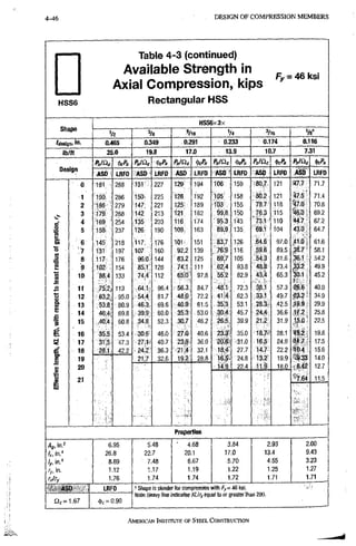 4-46 DESIGN OF CX)MPRESSION MEMBERS
Table 4-3 (continued)
Available Strength in P -
Axial Compression, kips
f y - - *fO ivol
H S S 6 Rectangular HSS
HSS6x3x
Shape
V2 5/16 % '/16 Vs'
'design, 'l- 0.46S 0.349 0.291 0.233 0.174 0.116
lb/ft 25.0 19.8 17.0 13.9 10.7 7.31
« « P„/Q<; 1>of'o Pn'Qc M
Design
ASD LRFD ASD LRFD ASb LRFD A S D ' LRFD ASD LRFD ASD LRFD
0 191 288 151 227 194 106 159 80.7 121 71.7
1 190 286 150i 225 128' 192 105 158 80.2 121 47.5' 71.4
2 186 279 147 221 125[:. 189 103 155 78.7 118 •47.0 70.6
3 179 268 142 213 121 182 99.8 150 76.3 115. 46.0 ; 69.2
4 169 254 135 203 116!^ 174 95.3 143 73.1 110 44.7' 67.2
O
5 158 237 126 190 T09! 163 89.9 135 69.1 104 43,0 64.7
6 145 218 117 176 Itlli, 151 83,7 126 64.6 97,0 41,0 i 61.6
•s 7 131 197 107 160 92,2 139 76.9 116 59.6 89,5 38.7 58.1
8 117 176 96.0 .144 83.2 :i25 69:7 105 k s 81,6 36.1 542
s 9 102 154 85.1 128 74:1, 111 62.4 93.8 48.8 73,4 49.9
10 88,4 133 74.4 112 BSio^ 97,8 55:2 82.9 65,3 30.1 45.2
5 11 113 64.1 96.4 56.3 84.7 48.1, 72.3 ' 38.1 57,3 2,6.6 40.0
12 63.2, - 95.0 54.4- 81.7 48.0 72.2 41.4 .62,3 33.1 , 49,7 ^3.2' 34.9
13 53.8; •80.9 46.3 69.6 40.9 61.5 35.3 53.1 28.'3, 42,5 ,19.9 29.9
JZ 14 46.4, 69.8 39.9 60.0 35.3 .53.0 30.4 45,7 24.4 36,6 25.8
f 15 40.4. 60.8 34.8 52.3 30.7 46.2 26.5 39,9 21,2 31,9 1f.O • 22.5
g 16 35.5 53.4 30.6' 46.0 27.0 40.6 23X 35,0 18.7=- 28,1 n z , 19.8
si 17 31'.5 • 47.3 27.1s.- 407 23,9 36.0 31.0 16,5 24,9 417! 17.5
18 28.1 42.2 • 24.2 36.3 21^4 32.1 18.4 27.7 14.7 22,2 si 0.4
>9.33
15.6
19 21:7 32.6 19.2 28.8 16.5. 24.8 13.2' 19,9
si 0.4
>9.33 14.0
20
• '
149 22.4 11.9 18,0 ;8.42 12.7
21 ^>.64 11.5
1 •
Properties
/lo, in.2 6.95 5.48 • 4.68 3.84 2,93 2.00
26.8 22.7 20.1 17.0 13.4 9,43
ly, in." 8.69 7.48 6.67 5.70 4.55 3.23
ry, in. 1.12 1.17 1.19 1.22 1.25 1.27
rxiry 1.76 1.74 1.74 1.72 1.71 1.71
A ASD LRFD = Shape is slender for compression with />=46 l<si.
Note Heavy line inaicates xur^ eqilal to or greater m a n ™ .
a c = 1.67 <
|
)
c = 0.90
AMERICAN INSTITUTE OF STEEL CONSTRUCTION
 