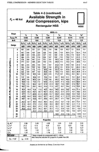 STEEL C O M P R E S S I O N - M E M B E R SELECTION TABLES 4-47
l a o i e t - a ( c o n i m u e a j
Fy = 4 6 k s i
Available Strength in
Axial Compression, kips
R e c t a n g u l a r H S S H S S 5
Shape
HSS5x4x
Shape
V2 «/l6 V4 Vs'
'design, i". 0.465 0.349 0.291 0.233 0.174 0.116
lb/ft 25.0 19.8 17.0 13.9 10.7 7.31
W « P„/Sic PalQc <t>cP// PnlClc M PJQc P„/Qc
uesign
ASD LRFD ASD LRFD ASD LRFD ASD LRFD ASD ' LRFD ASD LRFD
0 191 288 151 227 129i 194 106 159 80.7 121 52.6 79.1
1 191 286 150 226 128, 193 105 158 80.4 121 52.4, 78.8
2 188 283 148 . 223 127' 191 104' 156 79.5 119 52.0 78.1
3 1,84 . 276 145 218 124 187 102 .153 78.b 117 51.2 77.0
e '
1
4 178 268 141 . 212 121 181 - 99.3 149 76.0 114 50.2 75.4
e '
1 5 171 257 136 204 116- 175 95.9 144 73,4 ,110 48.9' 73.4
g
•s
6 163 244 130 195 111 167 9118 138 70,4 106 47.3 71.0
g
•s 7 153 230 123 185 106 159. '87.2 ;i3i '67,0 101 .45.4 • 68.3
1
•o
i2
8 143 215 115: 173 99.3; 149 82.3" 124. 63,3 95.2 43.3 65.1
1
•o
i2
, . 9 132 199 107 162 92.6 139 76.9 116 59,4 89.3 40.9 61.4
1
•o
i2
10 122' 183 99.3 149 85-7 129 71.4' 107 55,3 83.1 38.1 ' 57.2
1 11 110. 166 90:9 137. 78!6 118 65.7 98.8 51,1 76.7 35.2 53.0
S 12 99:5 150 82.5 124 - 71ie- 108 60.1 -90.3 46,8 70,3 32.4 48.7
g 13 88.8 133 74.3 112 64,6 97,2 54.4 81.8 42,6 64.0 '2*9.5 44,4
1
14 78.6 118 66.4 99.7 57;9- 87.0 49.0 73.6 38,4 •57,8 •26.7 40.2
C
£
15 68;7- 103 58.7 88.3 51,4 77.3 43.7 65,7 34,4; 51.8 24.0 36.1
16 60.4 90.8 51.6 77.6 45.3 68.0 38.6 58.0 30.6~ 46.0 '21.4' 32.2
g 17 53.5' •80.4 4-, 7 .68i7 • 40.1- 60.3 3412 51.4 27,'!; 40.7 19.0 28.5
18 47t7' 71.7 40 8 . 6 1 . 3 .35:8 53:7 30,5 45.8 24.2'. 36.3 16.9 25.4
£ 19 . 42;8 64.4 36.6 55.0 • 32;i • 48.2 27.4- 41.1 21.7; 32.6 15.2. 22.8
1 20 38',7 58.1 33,0 49.7 29.0 43.5 24.7 37.1 19.6' 29.4 ^13.7 20.6
i 21 .SSJ'; .52.7 30.0 45,0 26:3 39.5 22;4 33.7 17.8 26.7 12.4 18.7
1 22 31:9 48.0 27i3 41.0 23i9 36.0 20.4 30.7 16.2 24.3 11.3 17.0
i 23 29;2 43.9 25® 37.5 21 ;9 32.9 18.7 28.1 14.8 22.2 10.4; 15.6
24 26.8 40.4 22;9 34.5 20;1 30.2 17.2 25.8 13.6 20.4 9.51 14.3
25 2111 31.8 18i5 27.9 15:8 23.8 12.5 : 18.8 8.77 13.2
26 14:6 22.0 11.B 17.4 8.10' 12.2
27 7.52 11.3
Properties
Ag, m.^ 6.95 5.48 4.68 3.84 2,93 2.00
Un." 21.2 17.9 15.8 13.4 10,6 7.42
/yjn." 14.9 12.6 11.1 9.46 7.48 5.27
fy, in. 1.46 1.52 1,54 1.57 1,60 1.62
rxir, 1.20 1.19 1,19 1.19 1.19 1.19
ASD LRFD " Shape is slender for compression with Fy- 46 ksi.
1.67 (|ic=0.90
Note: Heavy line indicates Wry equal to or greater than 200.
AMERICAN INSTITUTE OF STEEI. CONSTRUCTION
 