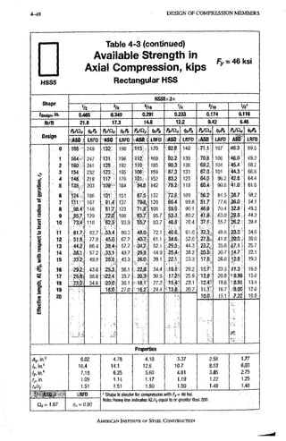 4-48 DESIGN OF COMPRESSION MEMBERS
H S S 5
Table 4-3 (continued)
Available Strength in
Axial Compression, kips
Rectangular HSS
Fy = 46 ksi
HSS5x3x
Shape
Vz '/8 5/16 V4 '/16 w
fdeslgib in. 0.465 0.349 0.291 0.233 0.174 0.116
lb/ft 21.6 17.3 14.8 1 2 5 9.42 6.46
Design
p„/ac Pn/Cic -ticft « i^cPn PnlCic fcfi,
Pniac
Design
ASD LRFD ASD LRFD vASO LRFO LfiFD lASO > LOFD ASD' LRFD
0 166 249 132 198 1.13 170 ,92.8 140 71.1 107 46.3 69.5
1 1€4 247 131 196 112' 169 '92.2 139 70.6 106 46.0 69.2
2 160 241 128 192 110 165 90.3 136 69.2 104 45.4 68.2
3 154 232 123 185 106' 159 87.3 131 67.0 T01 "44.3 66.6
V.
4 146 219 117 175 101, - 152 83.2 125 64.p 96.2 42.8 64.4
5 135, 203 109 164 94.6 142 78.2 118 60.4 90,8 41.0 61.6
•s
6 124 • 186 101 151 87.5 132 72.6 109 56.2 84.5 38.7 58.2
•s 7 111. 167 9 1 4 1,37 79.8,, 120 66.4 99.8 51.7 77 6 36.0 54.1
f 8 ,,98.4 148 81.7^ 123 71.8- 108 S9.& 90.1 46.0 . 70,4 32.8 49.3
2 9 129 72.0 108 ,63.7 95.7 53.3 80.2 41,9 63 0 44.3
1
10 73'.4' 110 62.5 93.9 55,7 83.7 46.8 70.4 37.1 •55.7 "26,2 39.4
i i i 61.7 92.7 53.4 80,3 48.0- 72.1 40.6 61.0 32.3, . 4 8 . 6 23.0 34.6
g 12 51.8 77.9 45.0 67.7 40,7 61.1 3ft.6, 52.0 41 8 20.0. 30.0
13 44.2, 66.4 38.4 57:7 ^34,7^ 52:1 '29.5 44;3 23.7, 35.6 i 7 . 1 ' 25.7
J 14 38.1 : .57.2 ,33,1 49.7 29:9 -44.9 38.2 20,5 30.7 14.7' 22.1
•g 15 33:2 49.9 28:8 43.3 26M 39.1 22.1 _ 33.3 17,8 26.8 12.8 19.3
€ 16 2912 43.8 25*3 38.1 22.9 34.4 J 9.5 29.2 15.7 23 5 11.3 16.9
.17 25.8- 38.8 122.4 33.7 20.3 30.5 17.2- 25.9 13.9 20 s 9.99 15.0
18 23.0' 34.6 20.0 30.1 - 18.1 27.2 15.4' 23.1 12.4- 18:6 8.91 13.4
i
19
20
18,0 27.0 16.2' 24 4 ' 13.8. 20.7 11.1'
10.0.
167
15.1
8.00
7.22
12.0
10.8
i
19
20
- ,'V
11.1'
10.0.
167
15.1
8.00
7.22
12.0
10.8
i
19
20
- ,'V
-
Properties
4.78 4.10 3.37 2.58 1.77
14.1 12.6 10.7 8.53 6.03
6.25 5.60 4.81 3.85 2.75
1.14 1.17 1.19 1.22 1.25
1.51 1.50 1.50 1.49 1.48
Ag, in.^
/x.in."
I,, in."
fy, in.
r,lry
6.02
16.4
7.18
1.09
1.51
ASD
Q c = 1 . 6 7
LRFD
c = 0.90
'Shape isslender for compression.with 46 ksi.
Note; Heavy line indicates KLUy equalto.orgreater tlian 200.
AMERICAN.INSTITUTE OF STEEL CONSTRUCTION
 