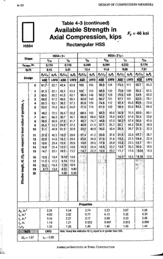 4-50 DESIGN OF CX)MPRESSION MEMBERS
H S S 4
Table 4-3 (continued)
Available Strength In ^ ^ ^
Axial Compression, kips
Rectangular HSS
HSS4x3x HSS4X2V2X
bhape
'/16 V
s 3/8 5/16 V
4
fdesigm i"- 0.174 0.116 0.349 0.291 0.233 0.174
lb/ft 8.15 5.61 13,4 11.6 9.66 7.51
Pn'^c ^cPn PnlClo Pnl0.c P„/Qc ^cPn PatClc PJQc i/cPn
Design
AS5> LRFD ASD LRFD ASD LRFD LRFD ASD LRFD ASD LRFD
0 61.7 ' 92.7 42.4 63.8 103 1S5 89.0 134 73.5 111 56.7 85,3
••••i .1 61.3 ' • 92.1 42.1 63.3 102 153 88.0 132 72.8- 109 B6.2 84,5
2 60.0 90.2 41.3 62.1 98.4 148 85.2 128 70.6 106 54.6 82,0
3 58.0 87.2 40,0 60.1 93.0 140 80.7 121 67.1 101 •S2.0 78,1
4 55.3 83.1 38.2 57.3 85.8 129 74.8 112 62,4- 93,8 73,0
i 5 '52.0 78.2 36.0 .54.0 77.5 116 67.9 102 56.9 85,6 ^44.5 66.9
1: 6 48.2 72.5 33.4 • 50.2 68.4 103 60.3 90,6 50,9 76.5 40.0 60,1
•s 7 44.1 66.3 30.7 46.1 58.9 88.6 52.4 78.8 44.5- 67,0 35.3 53,0
s
'•R 8 39.8 < 59.9 27.8 41.7 49.7 74.7 44.6 67.0 33.2 57,4 30.5 45.8
s 9 35.5 < 53.3 24.8 •• 37.3 40:9 61.5 55,7 .32.,1 48,3 25,9 38,9
1
10 31.-( . 46.8 21.9 32.9 33;.2 49.9 30.2 45.4 26.4 39,7 21.5 32.3
i 11 27.0 • 40.5 19.6 i m 27.4 . 41.2 25.0 37.6 21.8- 32,8 •97.7 i 26,7
» 12 23.6 • 34.6 16.3 24.6 •23:0 34.6 21.0 31.6 '18.? 27,5 ;14.9 1 22.4
w 13 19.6 - 29.4 13.9 20.9 19.6 29.5 17.9 26.9 15.61 23,5 12.7" 19.1
a 14 16.9 25.4 12.0 18.0 16.9 25.4 15.'4' 23,2 13.5- 20,2 '10.9 16,5
% 15 14.7 22,1 10.5 15.7 14.7 22^2 13.4 20,2 11.7' 17.6 .9.54 14,3
t 16 1^9 - 19.4 -9.19~ -13.8 1 10.3'- 15^5 <8,38 12,6
^ 17 11.5 • 17.2 8.14 :12.2 rr ,
18 10.2 15.4 7.26 10.9 *
s 19 9.17 13.8 6.52 9.80
g 20 5.88 8.84
£
Properties
/Ig, in.^ 2.24 1.54 3.74 3.23 2,67 2.06
in." 4.93 3.52 6.77 6.13 5,32 4,30
ly, in." 3.16 2.27 3.17 2.89 2,53 2,06
/>, in. 1.19 1.21 0.922 0.947 0,973 0,999
rxiry 1.25 1.26 1.46 1.46 1,45 1,44
ASD LRFD Note: Heavy line indicates ML/ry equal to or greater than 200.
1.67 (|)c = 0,90
AMERICAN INSTITUTE OF STEEL CONSTRUCTION
 
