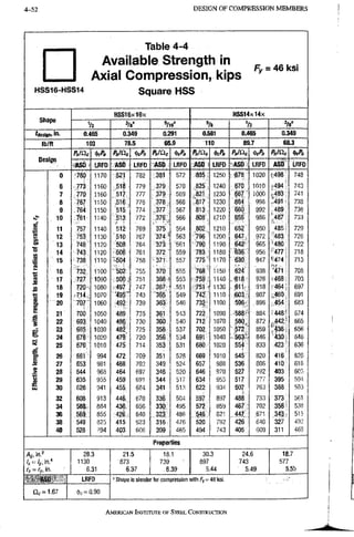 4-52 DESIGN OF CX)MPRESSION M E M B E R S
H S S 1 6 - H S S 1 4
Table 4-4
Available Strength in
Axial Compression, kips
Square HSS
Fy = 46 ksi
Shape
HSS16x16x HSS14x14x
Shape
Vz 5/16° '/a V2 8°
'design, in. 0.465 0,349 0.291 0.581 0.465 0.349
lb/ft 103 78.5 65.9 110 8 a 7 68.3
Design
P«ICic PnlClc P^liic '^cPn Pnl^c (fcPn P„IUc PnfCla
Design
LRFO ASO LRFD ASD LRFD ASD LRFD ASD LRFD m LRFO
0 •780 1170 782 381 572 835. 1250 678 1020 •498 748
6 - 7 7 I . 1160 518 779 379 570 825. 1240 670 1010 494 743
7 770 1160 517 777 379 569 ,821, 1230 667 1000 .493 741
8 767 1150 316;; 776 378 . 568 "817 • 1230 664 . 998 "491 738
9 .164 1150 515 774 377 ^ .567 813- 1220 660 992 489 736
e- 10 ;t61 1140 772 376 '
•j'l.-' •
•
> -A
566 808 1210 656 986 487 733
1 11 757 1140 512 769 375 564 802 1210 652 980 485, 729
12 753 1130 510 767 3 7 4 ' 563 7 9 6 ' 1200 647 972 483 725
13 •'748;: 1120 ==S08 764 37^ 561 790 1190 642 965 '480 722
"S
M 14 743 1120 506 761 372 559 783 - 1180 &36 956 •"477' 718
3
15 738 1110 758 371 557 775' 1170 630 947 ' 4 7 4 ' 713
16 732 1100 755 370 555 768 1150 m 938 '471 708
!S
J03 17 727 •1090 55001 751 368 ; 553 s ••759 1140 -618 928 468, 703
i 18 720 1080 747 367 .551 -'751 • 1130 611 :918 464! 697
i
19 714. 1070 "mt 743 365 549 742" 1110 603 907 460 691
I 20 707 1060 492 739 363 546 732 1100 596- . 896 454* 683
e
21 700 , 1050 489 735 361 543 722 1090 'B88' •'884 •448^' 674
22 693 1040 486 730 360 540 712 1070 580 872 442' 665
s f 23 685 1030 481'- 725 358 537 702 1050 572 859 ! 436, 656
24 678 1020 479" 720 356 534 691 1040 563' 846 '430 i 646
25 670 1010 475 714 353 531 680 1020 554 833 423 636
o> 26 661 994 472 709 351 528 669 1010 545 820 416 626
1 27 653 981 468 703 349 524 657 988 536 806 410; 616
,1 28 644 968 464 697 346 520 646 970 527 792 403; 605
g 29 635 955 459 691 344 517 634 953 517 777 395 594
LU 30 626 941 45S 684 341 513 622 934 507 763 388; 5S3
32 608 913 446 670 33§ 504 5 9 i 897 488: 733 373 561
34 584" 884 436 656 330 495 572 859 467 702 358 538
36 i e f c 855 426 640 486 821 447. 671 343 51.5
38 549 825 415 623 316, 476 520 782 426 640 327 492
40 528 794 403 606 309 465 494 743 405 509 311 468
Properties
Ag, in;
/.^/y.in."
= in.
28.3
1130
6.31
21.5
873
6.37
18.1
739
6.39
30.3
897
5.44
24.6
743
5.49
18.7
577
5.55
£Jc = 1.67
LRFD ' Shape is slender for compression with /y= 46'ksi.
([)(;= 0.90
AMERICAN INSTITUTE OF STEEL CONSTRUCTION
 