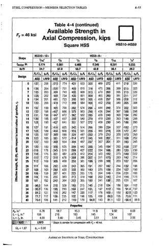 STEEL C O M P R E S S I O N - M E M B E R SELECTION TABLES 4-55
fy = 46 ksi
Table 4-4 (continued)
Available Strength in
Axial Gompression, kips
Square HSS HSS10-HSS9
HSSIOxlOx HSS9x9x !
3/16' S/8 V2 5/e ®/l6 V4'
tdesisn. m- 0.174 0.581 0.465 0.349 0.291 0533
lb/ft 24.7 67.8 55.7 42.8 36.1 29.2
Pnliic <t>cPfl Pnl^c PnlQc •licPn PnlO-c PnlCic dfcPn P„/Clc
Oe; ign
ASO LRFO ASD LRFO A S P ' LRFD ASD LRFD ASD LRFD ASD LRFD
0 137 206 515 774 421 633 325 489 273 411 219 330
6 •135 204' 500 751 409 615 316 475 266 . 399 215 323
7 135 203 494 743 405 609 313 ' ,470 263 395 213 320
8 135 202 488 734 400 601 309 .465 260 391 •211 ' 317
9 134 •201 481 723 395 593 305^ • 458 257 386 208 312
10 "133 200 474 712 388 584 -300 - ,452 253 380 205 308
.1 11 132 199 465 700 •582 574 296 444 249 ,374 202 303
S 12 132. 198 457 686 "375 563 290 436 244 367 198 298
a 13 131 196 • 447 672 ,367 552 285 428 240 360 194 292
o
M 14 *130 195 437 657 .359 540 279 419 235 353 190 286
3
'•S 15 128 193 •427 641 351 .527 272 • 409 230 345 186 280
J
Q
ts 16 127 191 416 625 342 514 266 399 224 , 337 .182 273
a
o 17 126 189 404 •333 501 259 . 389 •219 328 177 267
o 18 125 ,187 393 590 324 ,487. 252 379 213 320 m • 260
i
19 123 185 38? 572 .•314 472 245 368 207 311 •168 25,2
20 122 183 368 554 304 457 .237 - 357 201 301 163 245
21 120 180 356 535 294 442 230 . 345 194' 292 d58 237
22 118 178 34& 516 28!} , 427 222 . •334 188 283 153 230
23 ,116 175 331 497 274 412 214 322 182 273 i148 222
E.
24 US' 172 318 478 ••;264' 396 207 , 311 175 263 142 214
a
25 113' 169 • 305 459 253 381 199' : 299 169 253 137 206
§ 26 111' 166 292 439 243 365 191' 287 162 244 132 198
a 27 108 163 280 420 233 350 183 275 156 • 234 127 190
.1 28 106 159 267 401 223 335 175 264 149 < ,224 V.121 183
29 104 156 , 2 5 5 383 213 319 168 252 143 214 116 175
s 30 l O f 152 242 364 203 305 160 241 136 205 111 167
32 96.0 144 218 328 ,183 275 145 - 218 124 186 101 152
34 136 195 293 164 247 131, 197 112 • 168 91.4 137
36 84.2 127 174 262 147 220 117 , 176 100. 150 82.0 123
38 77.7 117 156 235 132 198 105 158 89.9 135 73.6 111
40 70.6 106 141 212 119- 179 94.8' 143 81.1 122 • 66.4 99.8
Properties
6.76 18.7 15.3 11.8 9.92 8.03
Ix-'ly.m.' 108 216 183 145 124 102
4.00 3.40 3.45 3.51 3.54 3.56
ASD LRFO ' Shape is slender for compression with f y = 46 ksi.
1.67 (l)c=0.90
AMERICAN INSTITUTE OF STEEI. CONSTRUCTION
 