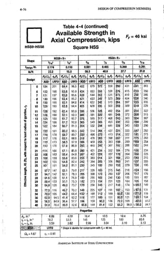 4-56 DESIGN OF COMPRESSION M E M B E R S
H S S 9 - H S S 8
Table 4-4 (continued)
Avaiiabie Strength in
Axial Connpression, Icips
Square HSS
Fy = 46ksi
HSS9x9x HSS8X8X
anape
VB" 5/8 Vz ®/l6
'deslam 0.174 0.116 0.581 0.465 0.349 0.291
lb/ft 22.2 15.0 59.3 48.9 37.7 31.8
•Pcfn P„/Qc Pn/Oc M Pa/Oc ihPn P«IQc p„/o. M
Design
ASD mo LRFD Ai?n- LRFO LRFD ASD LRFD ASD LRFD
0 134 201 96.8 452 679 ^72 559 286 431 363
6 132 198 95.9 434 ; 653 358 538 276 •415 .233 350
7 m 197 63.6 95.6 428 644 353 531 "273 410 230 346
8 130 196 63.4 95.2 421 633 348 523 269 404 •i!26 340
9 130 195 63.1 94.8 414 622 m 513 264 397 223 335
10 193 62.8 , ' 94.4 405 609 835 503 259 389 .219 329
§ 11 128 192 ;93.9 396 596 b e 492 254 381 214 ; 322
S 12 126 190 82i1 93.3 386 . .581 320 481 248 372
>
!09 315
& 13 125; 188 gl.7 •92,7 376 565 311 468 242 363 204 307
•s
14 / 186 61.2 92.0 365 549 303 455 235 353 199 299
15 '122::;: 184 91.3 354 532 294 441 228 343 .193 290
16 t2B 181 , 90 5 342 514 28;l ' 427 ,333 ^ 8 7 282
1 17 178 | 9 . 7 89.7 330 496 275 413 214 322 '181 • 273
p 18 176 4 9 : 1 > 88,8 318 , 478 265 • 398 ^ 0 7 311 175 . 263
**
19 115 173 58.5 87 9 306 459 255 383 199 299 n'69 254
i - 20 1 W ; 170 57.8 , 86,9 293 , 4 4 0 245 367 191, ,288 162 244
£
21 166 57.1 85.9 280 • -421 234 • 352 184 276 •1'56 234
22 108 163 56.4 : 84.8 267 402 224 337 176 264 'M
225
23 106 ,159 55.6 83.6 255 383 214 321 168 253 43 215
£ 24 ^lOS'O 155 54.8 ,82.4 242 364 203 306 .160 241 37 205
s 25 m; 151 54.0 81 1 230 345 193 290 15g 229 "130 195
i > 26 97.7 147 53.1 79.8 217 326 183 275 i45 218 •124 ' 186
M 27 94.7 142 52.1 78.3 205 308 173 260 137 .206 n 7 176
,1 28 91.6 138 51.1 76.9 193 290 163 246 130 ,195 111 167
29 88.4 133 50.1 75.3 182 273 154 231 123 184 105 158
£ 30 128 49.0 73 7 170 256 145 ,217 116 174 4 99.1 149
32 77.3 116 46.7 70.2 149 225 127 191 102 . 153 i- 87.5 131
34 70.0 105 44.2 66 4 132 - 199 113 169 90,2 136 .-77.5 116
36 62,9 94.5 41.4 62.2 118 177 m 151 80.5 121 6 k l 104
38 '56;5' .84.9 38.4 57 7 106 159 90.2 136 72.2 •109 .62.0 93,2
40 51S0 76.6 35.0 52.6 95.6 144 81.4 122 65.2 98.0 56.0 841
Properties
An. m.^ 6.06 4.09 16.4 13.5 10.4 8.76
78.2 53.5 146 125 100 85.6
0(=rj„in. ' 3.59 3.62 2.99 3.04 ! 3.10 3.13
ASD LRFD ' Shape is slender for compression with fy=46ksi.
1.67 (|)c = i
0.90
AMERICANI N S T R R U T EOF STEEL CONSTRUCTION
 